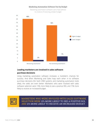 State of Inbound | 2015 33
Marketing Automation Software Use by Budget
Marketing automation software users have almost
no chance of receiving a lower budget
Leading marketers are involved in sales software
purchase decisions
Using marketing automation software increases a marketer’s chances for
success. And when Marketing and Sales loop each other in to software
purchase decisions (for both CRM systems and marketing automation tools
alike), the odds are even better. Marketers who were involved with sales
software selection were 13% more likely to see a positive ROI, and 11% more
likely to receive an increased budget.
 