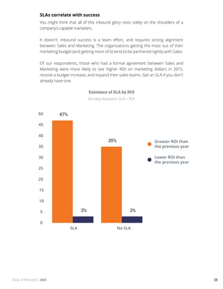State of Inbound | 2015 38
SLAs correlate with success
You might think that all of this inbound glory rests solely on the shoulders of a
company’s capable marketers.
It doesn’t. Inbound success is a team effort, and requires strong alignment
between Sales and Marketing. The organizations getting the most out of their
marketing budget (and getting more of it) tend to be partnered tightly with Sales.
Of our respondents, those who had a formal agreement between Sales and
Marketing were more likely to see higher ROI on marketing dollars in 2015,
receive a budget increase, and expand their sales teams. Get an SLA if you don’t
already have one.
Existence of SLA by ROI
An easy equation: SLA = ROI
 