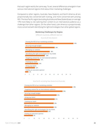State of Inbound | 2015 42
that each region works the same way. To wit, several differences emerged in how
various international regions think about their marketing challenges.
Compared to other regions, Australia, New Zealand, and North America all are
proportionally less concerned with training, and more concerned with proving
ROI. The Asia Pacific region (excluding Australia and New Zealand) was on average
17% more likely to cite tailoring their content to an international audience as a
challenge than other regions. On the other hand, Latin America is proportionally
more concerned with identifying the right technologies than other global regions.
Marketing Challenges by Region
Different countries, different worries
Australia & New Zealand
Asia Pacific excluding New Zealand and Australia
 