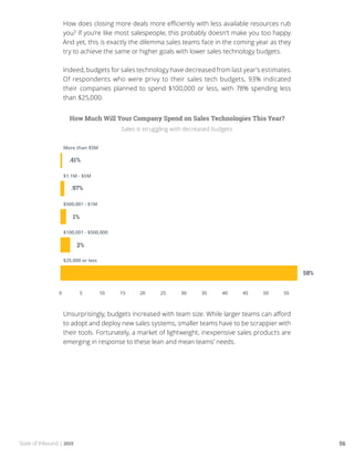 State of Inbound | 2015 56
How does closing more deals more efficiently with less available resources rub
you? If you’re like most salespeople, this probably doesn’t make you too happy.
And yet, this is exactly the dilemma sales teams face in the coming year as they
try to achieve the same or higher goals with lower sales technology budgets.
Indeed, budgets for sales technology have decreased from last year’s estimates.
Of respondents who were privy to their sales tech budgets, 93% indicated
their companies planned to spend $100,000 or less, with 78% spending less
than $25,000.
How Much Will Your Company Spend on Sales Technologies This Year?
Sales is struggling with decreased budgets
Unsurprisingly, budgets increased with team size. While larger teams can afford
to adopt and deploy new sales systems, smaller teams have to be scrappier with
their tools. Fortunately, a market of lightweight, inexpensive sales products are
emerging in response to these lean and mean teams’ needs.
 