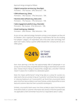 State of Inbound | 2015 58
Approval ratings emerged as follows:
• Digital transaction services (e.g. DocuSign):
Promoters - 17%, Passives - 69%, Detractors - 14%
• CRM software (e.g. Zoho):
Promoters - 13%, Passives - 77%, Detractors - 10%
• Business data software (e.g. Data.com):
Promoters - 11%, Passives - 77%, Detractors - 13%
• Sales engagement platform (e.g. Clearside):
Promoters - 9%, Passives - 81%, Detractors - 10%
• Email tracking (e.g. Sidekick):
Promoters - 20%, Passives - 70%, Detractors - 10%
As you can see, sales technology champions among current adopters are few and
far between. And a significant percentage of respondents fell into the troubling
“non-adopter” category. Of respondents who knew what sales technology their
team had in place, nearly a quarter (24%) indicated their company did not use a
CRM system.
Even more alarming is the fact that approximately 46% of salespeople in our
survey are not exclusively using dedicated technology to store lead and customer
data. Instead, they’re relying on physical files, Google docs, and other “informal
means” in place of or in addition to a dedicated system.
Does this impact performance? Using hiring data as a proxy for success (i.e.,
sales teams that are actively hiring are “successful,” and those that are stagnant
or reducing headcount are “unsuccessful”), we found that unsuccessful teams
were more than twice as likely to use Excel, Outlook, and/or physical files to store
lead and customer data than their successful counterparts.
Similarly, unsuccessful teams were nine times as likely to report that they didn’t
know where leads or customer information was stored, or that the question was
not applicable to them (remember that all of our respondents were in sales).
 