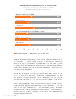 State of Inbound | 2015 59
What System Does Your Organization Use to Store Leads?
Unsuccessful teams are more likely to rely on informal
means than their successful counterparts
However, unsuccessful teams weren’t the only ones storing lead information via
informal means. Our data indicated that 46% of successful teams stored some
or all of their lead and customer data in Google Docs. This could speak to a need
for collaboration capabilities which CRM systems have not traditionally delivered.
As dedicated sales technology becomes more collaborative, it will be interesting
to note if this percentage falls.
Another less encouraging explanation is that sales teams are scrimping on their
contact information storage systems. While saving money where you can is wise
(and essential for small companies), cutting corners with lead and customer
management -- the lifeblood of your business -- might not be the smartest choice.
But it’s not all bad news on the technology front. Despite smaller budgets,
more companies are evaluating sales tools spanning a variety of categories
than last year, with the exception of sales enablement software. While the
greatest numberofsalespeopleareevaluatingCRM--perhapssomenon-adopters
deploying their first system -- the biggest jump in interest year-over-year was in
sales engagement platforms.
 