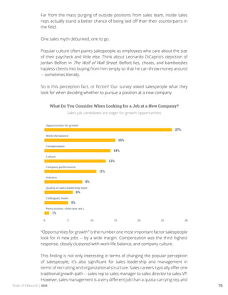 State of Inbound | 2015 70
Far from the mass purging of outside positions from sales team, inside sales
reps actually stand a better chance of being laid off than their counterparts in
the field.
One sales myth debunked, one to go.
Popular culture often paints salespeople as employees who care about the size
of their paycheck and little else. Think about Leonardo DiCaprio’s depiction of
Jordan Belfort in The Wolf of Wall Street. Belfort lies, cheats, and bamboozles
hapless clients into buying from him simply so that he can throw money around
-- sometimes literally.
So is this perception fact, or fiction? Our survey asked salespeople what they
look for when deciding whether to pursue a position at a new company.
What Do You Consider When Looking for a Job at a New Company?
Sales job candidates are eager for growth opportunities
“Opportunities for growth” is the number one most important factor salespeople
look for in new jobs -- by a wide margin. Compensation was the third highest
response, closely clustered with work-life balance, and company culture.
This finding is not only interesting in terms of changing the popular perception
of salespeople; it’s also significant for sales leadership and management in
terms of recruiting and organizational structure. Sales careers typically offer one
traditional growth path -- sales rep to sales manager to sales director to sales VP.
However, sales management is a very different job than a quota-carrying rep, and
 