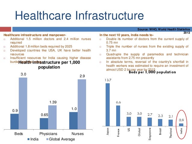 Hospital Information System In Hindi
