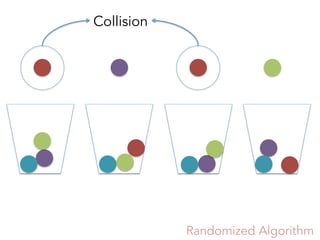 Randomized Algorithm
Collision
 