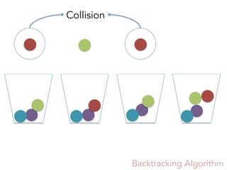 Backtracking Algorithm
Collision
 