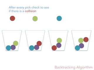 Backtracking Algorithm
After every pick check to see
if there is a collision
 