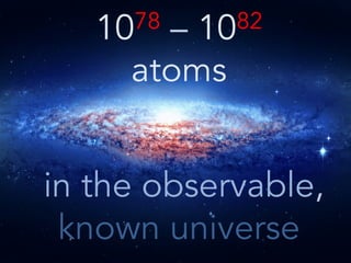 1078 – 1082
atoms
in the observable,
known universe
 
