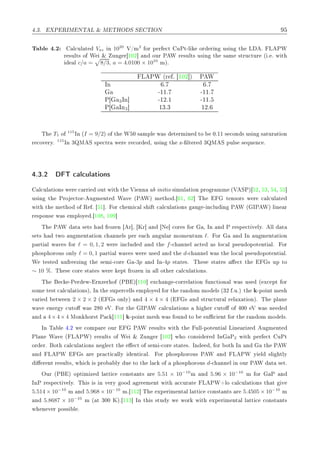 º¿º È ÊÁÅ ÆÌ Ä ² Å ÌÀÇ Ë Ë ÌÁÇÆ
Ì Ð º¾ Ð
ÙÐ Ø VÞz Ò 1020
Î»Ñ2
ÓÖ Ô Ö 
Ø ÙÈØ¹Ð ÓÖ Ö Ò Ù× Ò Ø Ä º Ä ÈÏ
Ö ×ÙÐØ× Ó Ï ² ÙÒ Ö ½¼¾℄ Ò ÓÙÖ È Ï Ö ×ÙÐØ× Ù× Ò Ø × Ñ ×ØÖÙ
ØÙÖ ´ º º Û Ø
Ð c/a = 8/3¸ a = 4.0100 × 1010
Ñµº
Ä ÈÏ ´Ö º ½¼¾℄µ È Ï
ÁÒ º º
¹½½º ¹½½º
È 3ÁÒ℄ ¹½¾º½ ¹½½º
È ÁÒ3℄ ½¿º¿ ½¾º
Ì T1 Ó 115
ÁÒ ´I = 9/2µ Ó Ø Ï ¼ × ÑÔÐ Û × Ø ÖÑ Ò ØÓ ¼º½½ × 
ÓÒ × Ù× Ò × ØÙÖ Ø ÓÒ
Ö 
ÓÚ ÖÝº 115
ÁÒ ¿ÉÅ Ë ×Ô 
ØÖ Û Ö Ö 
ÓÖ ¸ Ù× Ò Ø Þ¹ ÐØ Ö ¿ÉÅ Ë ÔÙÐ× × ÕÙ Ò
 º
º¿º¾ Ì 
 Ð
ÙÐ Ø ÓÒ×
Ð
ÙÐ Ø ÓÒ× Û Ö 
 ÖÖ ÓÙØ Û Ø Ø Î ÒÒ Ò Ø Ó × ÑÙÐ Ø ÓÒ ÔÖÓ Ö ÑÑ ´Î ËÈµ ¾¸ ¿¸ ¸ ℄
Ù× Ò Ø ÈÖÓ 
ØÓÖ¹ Ù Ñ ÒØ Ï Ú ´È Ïµ Ñ Ø Ó º ½¸ ¾℄ Ì Ø Ò×ÓÖ× Û Ö 
 Ð
ÙÐ Ø
Û Ø Ø Ñ Ø Ó Ó Ê º ½℄º ÓÖ 
 Ñ 
 Ð × Ø 
 Ð
ÙÐ Ø ÓÒ× Ù ¹ Ò
ÐÙ Ò È Ï ´ ÁÈ Ïµ Ð Ò Ö
Ö ×ÔÓÒ× Û × ÑÔÐÓÝ º ½¼ ¸ ½¼ ℄
Ì È Ï Ø × Ø× ÖÓÞ Ò Ö℄¸ ÃÖ℄ Ò Æ ℄ 
ÓÖ × ÓÖ ¸ ÁÒ Ò È Ö ×Ô 
Ø Ú ÐÝº ÐÐ Ø
× Ø× ØÛÓ Ù Ñ ÒØ Ø ÓÒ 
 ÒÒ Ð× Ô Ö 
 Ò ÙÐ Ö ÑÓÑ ÒØÙÑ ℓº ÓÖ Ò ÁÒ Ù Ñ ÒØ Ø ÓÒ
Ô ÖØ Ð Û Ú × ÓÖ ℓ = 0, 1, 2 Û Ö Ò
ÐÙ Ò Ø f¹
 ÒÒ Ð 
Ø × ÐÓ
 Ð Ô× Ù ÓÔÓØ ÒØ Ðº ÓÖ
Ô Ó×Ô ÓÖÓÙ× ÓÒÐÝ ℓ = 0, 1 Ô ÖØ Ð Û Ú × Û Ö Ù× Ò Ø d¹
 ÒÒ Ð Û × Ø ÐÓ
 Ð Ô× Ù ÓÔÓØ ÒØ Ðº
Ï Ø ×Ø ÙÒ Ö Þ Ò Ø × Ñ ¹
ÓÖ ¹3p Ò ÁÒ¹4p ×Ø Ø ×º Ì × ×Ø Ø × 
Ø Ø × ÙÔ ØÓ
∼ 10 ±º Ì × 
ÓÖ ×Ø Ø × Û Ö ÔØ ÖÓÞ Ò Ò ÐÐ ÓØ Ö 
 Ð
ÙÐ Ø ÓÒ×º
Ì 
 ¹È Ö Û¹ ÖÒÞ Ö Ó ´È µ ½½¼℄ Ü
 Ò ¹
ÓÖÖ Ð Ø ÓÒ ÙÒ
Ø ÓÒ Ð Û × Ù× ´ Ü
 ÔØ ÓÖ
×ÓÑ Ø ×Ø 
 Ð
ÙÐ Ø ÓÒ×µ¸ ÁÒ Ø ×ÙÔ Ö
 ÐÐ× ÑÔÐÓÝ ÓÖ Ø Ö Ò ÓÑ ÑÓ Ð× ´¿¾ ºÙºµ Ø ¹ÔÓ ÒØ Ñ ×
Ú Ö ØÛ Ò 2 × 2 × 2 ´ × ÓÒÐÝµ Ò 4 × 4 × 4 ´ × Ò ×ØÖÙ
ØÙÖ Ð Ö Ð Ü Ø ÓÒµº Ì ÔÐ Ò
Û Ú Ò Ö Ý 
ÙØÓ Û × ¾ ¼ Îº ÓÖ Ø ÁÈ Ï 
 Ð
ÙÐ Ø ÓÒ× Ö 
ÙØÓ Ó ¼¼ Î Û × Ò
Ò 4×4×4 ÅÓÒ ÓÖ×Ø È 
 ½½½℄ ¹ÔÓ ÒØ Ñ × Û × ÓÙÒ ØÓ ×Ù 
 ÒØ ÓÖ Ø Ö Ò ÓÑ ÑÓ Ð×º
ÁÒ Ì Ð º¾ Û 
ÓÑÔ Ö ÓÙÖ È Ï Ö ×ÙÐØ× Û Ø Ø ÙÐÐ¹ÔÓØ ÒØ Ð Ä Ò Ö Þ Ù Ñ ÒØ
ÈÐ Ò Ï Ú ´ Ä ÈÏµ Ö ×ÙÐØ× Ó Ï ² ÙÒ Ö ½¼¾℄ Û Ó 
ÓÒ× Ö ÁÒ È2 Û Ø Ô Ö 
Ø ÙÈØ
ÓÖ Öº ÓØ 
 Ð
ÙÐ Ø ÓÒ× Ò Ð 
Ø Ø 
Ø Ó × Ñ ¹
ÓÖ ×Ø Ø ×º ÁÒ ¸ ÓÖ ÓØ ÁÒ Ò Ø È Ï
Ò Ä ÈÏ × Ö ÔÖ 
Ø 
 ÐÐÝ ÒØ 
 Ðº ÓÖ Ô Ó×Ô ÓÖÓÙ× È Ï Ò Ä ÈÏ Ý Ð ×Ð ØÐÝ
Ö ÒØ Ö ×ÙÐØ×¸ Û 
 × ÔÖÓ ÐÝ Ù ØÓ Ø Ð 
 Ó Ô Ó×Ô ÓÖÓÙ× d¹
 ÒÒ Ð Ò ÓÙÖ È Ï Ø × Øº
ÇÙÖ ´È µ ÓÔØ Ñ Þ Ð ØØ 
 
ÓÒ×Ø ÒØ× Ö 5.51 × 10−10
Ñ Ò 5.96 × 10−10
Ñ ÓÖ È Ò
ÁÒÈ Ö ×Ô 
Ø Ú ÐÝº Ì × × Ò Ú ÖÝ ÓÓ Ö Ñ ÒØ Û Ø 

ÙÖ Ø Ä ÈÏ·ÐÓ 
 Ð
ÙÐ Ø ÓÒ× Ø Ø Ú
5.514 × 10−10
Ñ Ò 5.968 × 10−10
Ñº ½½¾℄ Ì ÜÔ Ö Ñ ÒØ Ð Ð ØØ 
 
ÓÒ×Ø ÒØ× Ö 5.4505 × 10−10
Ñ
Ò 5.8687 × 10−10
Ñ ´ Ø ¿¼¼ Ãµº ½½¿℄ ÁÒ Ø × ×ØÙ Ý Û ÛÓÖ Û Ø ÜÔ Ö Ñ ÒØ Ð Ð ØØ 
 
ÓÒ×Ø ÒØ×
Û Ò Ú Ö ÔÓ×× Ð º
 