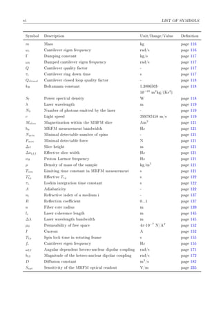 Ú ÄÁËÌ Ç Ë Å ÇÄË
ËÝÑ ÓÐ ×
Ö ÔØ ÓÒ ÍÒ Ø»Ê Ò »Î ÐÙ Ò Ø ÓÒ
m Å ×× Ô ½½
ω
 ÒØ Ð Ú Ö Ò Ö ÕÙ Ò
Ý Ö »× Ô ½½
Γ ÑÔ Ò 
ÓÒ×Ø ÒØ »× Ô ½½
ω0 ÑÔ 
 ÒØ Ð Ú Ö Ò Ö ÕÙ Ò
Ý Ö »× Ô ½½
Q ÒØ Ð Ú Ö ÕÙ Ð ØÝ 
ØÓÖ ¹ Ô ½½
τ
 ÒØ Ð Ú Ö Ö Ò ÓÛÒ Ø Ñ × Ô ½½
Q
losed ÒØ Ð Ú Ö 
ÐÓ× ÐÓÓÔ ÕÙ Ð ØÝ 
ØÓÖ ¹ Ô ½½
k ÓÐØÞÑ ÒÒ 
ÓÒ×Ø ÒØ ½º¿ ¼ ¼¿· Ô ½½
½¼−23
Ñ2
»´Ã×2
µ
S ÈÓÛ Ö ×Ô 
ØÖ Ð Ò× ØÝ Ï Ô ½½
λ Ä × Ö Û Ú Ð Ò Ø Ñ Ô ½½
N0 ÆÙÑ Ö Ó Ô ÓØÓÒ× Ñ ØØ Ý Ø Ð × Ö ¹ Ô ½½
c Ä Ø ×Ô ¾ ¾ Ñ»× Ô ½½
M×lice Å Ò Ø Þ Ø ÓÒ Û Ø Ò Ø ÅÊ Å ×Ð 
 Ñ2
Ô ½¾½
bÛ ÅÊ Å Ñ ×ÙÖ Ñ ÒØ Ò Û Ø ÀÞ Ô ½¾½
NÑin Å Ò Ñ Ð Ø 
Ø Ð ÒÙÑ Ö Ó ×Ô Ò× ¹ Ô ½¾½
FÑin Å Ò Ñ Ð Ø 
Ø Ð ÓÖ
 Æ Ô ½¾½
∆z ËÐ 
 Ø Ñ Ô ½¾½
∆ν ff 
Ø Ú ×Ð 
 Û Ø ÀÞ Ô ½¾½
νÀ ÈÖÓØÓÒ Ä ÖÑÓÖ Ö ÕÙ Ò
Ý ÀÞ Ô ½¾½
ρ Ò× ØÝ Ó Ñ ×× Ó Ø × ÑÔÐ »Ñ3
Ô ½¾½
TÐim Ä Ñ Ø Ò Ø Ñ 
ÓÒ×Ø ÒØ Ò ÅÊ Å Ñ ×ÙÖ Ñ ÒØ × Ô ½¾½
T ∗
1ρ 
Ø Ú T1ρ × Ô ½¾¾
τÄ ÄÓ
 Ò ÒØ Ö Ø ÓÒ Ø Ñ 
ÓÒ×Ø ÒØ × Ô ½¾¾
A Ø 
 ØÝ ¹ Ô ½¾¾
n Ê Ö 
Ø Ú Ò Ü Ó Ñ ÙÑ ¹ Ô ½¿
R Ê 
Ø ÓÒ 
Ó 
 ÒØ ¼ººº½ Ô ½¿
a Ö 
ÓÖ Ö Ù× Ñ Ô ½¿
l
 Ä × Ö 
Ó Ö Ò
 Ð Ò Ø Ñ Ô ½
∆λ Ä × Ö Û Ú Ð Ò Ø Ò Û Ø Ñ Ô ½
µ0 È ÖÑ Ð ØÝ Ó Ö ×Ô 
 π·½¼−7
Æ» 2
Ô ½ ¾
I ÙÖÖ ÒØ Ô ½ ¾
T1ρ ËÔ Ò ÐÓ
 Ø Ñ Ò ÖÓØ Ø Ò Ö Ñ × Ô ½
f
 ÒØ Ð Ú Ö Ò Ö ÕÙ Ò
Ý ÀÞ Ô ½
ωÁS Ò ÙÐ Ö Ô Ò ÒØ Ø ÖÓ¹ÒÙ
Ð Ö ÔÓÐ Ö 
ÓÙÔÐ Ò Ö »× Ô ½ ½
bÁS Å Ò ØÙ Ó Ø Ø ÖÓ¹ÒÙ
Ð Ö ÔÓÐ Ö 
ÓÙÔÐ Ò Ö »× Ô ½ ¾
D Ù× ÓÒ 
ÓÒ×Ø ÒØ Ñ2
»× Ô ½ ¾
Sopt Ë Ò× Ø Ú ØÝ Ó Ø ÅÊ Å ÓÔØ 
 Ð Ö ÓÙØ Î»Ñ Ô ¾¿
 