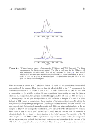 º º ÆÅÊ Ê ËÍÄÌË
−300−250−200−150−100−500
−1
0
1
2
3
4
5
6x 10
−3
ν
2
(ppm)
01234
−300−250−200−150−100−500
−1
0
1
2
3
4
5
6x 10
−3
ν
2
(ppm)
01234
ÙÖ º¾ 31
È ÜÔ Ö Ñ ÒØ Ð ×Ô 
ØÖ Ó Ø × ÑÔÐ × Ï¾¼ ´ØÓÔµ Ò Ï ¼ ´ ÓØØÓÑµº Ì ØØ
Ö ×ÓÒ Ò
 × Ó Ø Ú × Ø × Ö ÓØØ º Ì Ð Ð n Ò 
 Ø × Ø × Ø È nÁÒ4−n℄º
Ì Ô Ö Ñ Ø Ö× Ó Ø Ò ÖÓÑ Ø × Ø× Ö ×ÔÐ Ý Ò Ì Ð º¿º Ì Ö Ð Ø Ú
ÒØ Ò× Ø × Ó Ø × Ø × Û Ö Ü 

ÓÖ Ò ØÓ Ø ÙÈØ ÓÖ Ö Ô Ö Ñ Ø Ö× Ó S = 0.22
Ò S = 0.39 ÓÖ Ï¾¼ Ò Ï ¼ Ö ×Ô 
Ø Ú ÐÝº Ì × Ý Ð × Ø × 
ØÓÖÝ Ø× × × 
Ð Ö
ÖÓÑ Ø Ö × Ù Ð× Ò Ø ÙÖ
ÐÓÛ Ö Ø Ò Ø Ó× Ó × ÑÔÐ Ï¾¼º ÌÝ
 Ó et al. Ö Ð Ø Ø Ú ÐÙ × Ó Ø 
 Ñ 
 Ð × Ø ØÓ Ø ÓÚ Ö ÐÐ

ÓÑÔÓ× Ø ÓÒ Ó Ø × ÑÔÐ º Ì Ý Ó × ÖÚ Ø Ø Ø 
 Ñ 
 Ð × Ø Ó Ø 31
È Ö ×ÓÒ Ò
 × Ó Ø
Ö ÒØ 
ÓÓÖ Ò Ø ÓÒ× Ò Ø ×Ô 
ØÖ Ó ÙÐ ÁÒx 1−xÈ Û Ø 
ÓÑÔÓ× Ø ÓÒ x = 0.86 Ò ÐÑ× Û Ø

ÓÑÔÓ× Ø ÓÒ x = 0.5 ÐÐ Ö Ý ÓÙØ ¿¼ ÔÔÑº ××ÙÑ Ò Ð Ò Ö Ö Ð Ø ÓÒ ØÛ Ò Ø 
 Ñ 
 Ð
× Ø Ò Ø 
ÓÑÔÓ× Ø ÓÒ¸ Ø ×Ô 
ØÖÙÑ ÛÓÙÐ × Ø ÔÔÖÓÜ Ñ Ø ÐÝ ½º¼ ÔÔÑ Ô Ö ¼º¼½ Ò
Ö Ñ ÒØ Ó
xº ÓÒ× ÕÙ ÒØÐÝ¸ Ø ½º ÔÔÑ Ú Ö 
 Ñ 
 Ð × Ø Ö Ò
 Ó × ÑÔÐ × Ï¾¼ Ò Ï ¼ 
ÓÙÐ
Ò 
 Ø ¼º¼¾ 
 Ò Ò 
ÓÑÔÓ× Ø ÓÒº ËÙ
 Ú Ö Ø ÓÒ Ó Ø 
ÓÑÔÓ× Ø ÓÒ × ÔÓ×× Ð Û Ø Ò Ø

ÓÑÔÓ× Ø ÓÒ¹ 

ÙÖ 
Ý Ó Ø ÖÓÛØ ÔÖÓ
 ××º ××ÙÑ Ò Ð Ò Ö Ö Ð Ø ÓÒ× Ô ØÛ Ò 
 Ñ 
 Ð × Ø
Ò 
ÓÑÔÓ× Ø ÓÒ × Ö ØÓÓ × ÑÔÐ ¸ × 
 Ò × Ò Ø × Ø Ö Ò
 ØÛ Ò ÒØ 
 Ð × Ø × Ò Ø ØÛÓ
× ÑÔÐ × × Ö ÒØ ÓÖ 
 ×Ô 
 
 
ÓÓÖ Ò Ø ÓÒº ÆÓØ ÙÖØ Ö Ø Ø Ø Ö Ò
 Ò 31
È 
 Ñ 
 Ð
× Ø Ú ÐÙ × Ó ÙÐ ÁÒÈ ´¹½ ÔÔÑµ Ò È ´¹½ ¾ ÔÔÑµ Ó × ÒÓØ 
Ó Ò
 Û Ø Ø Ö Ò
 Ò

 Ñ 
 Ð × Ø ÓÖ Ø n = 0 Ò n = 4 
ÓÓÖ Ò Ø ÓÒ× Ò Ø InGaP ×Ô 
ØÖ º Ì × Ò× Ø Ú ØÝ Ó Ø 31
È
× Ø× ÑÔÐ × Ø Ø 31
È ÆÅÊ 
ÓÙÐ ÜÔÐÓ Ø × Ú ÖÝ × Ò× Ø Ú ØÓÓÐ ÓÖ ÔÖÓ Ò Ø 
ÓÑÔÓ× Ø ÓÒ
Ó Ø Ñ Ø Ö Ð ÓÒ
 Ò Ò¹ ÔØ Ø ÓÖ Ø 
 Ð Ò ÜÔ Ö Ñ ÒØ Ð ÙÒ Ö×Ø Ò Ò Ó Ø Ú Ö Ø ÓÒ Ó Ø
31
È × Ø× Û Ø 
ÓÑÔÓ× Ø ÓÒ × Ò ×Ø Ð × º Ì Ö × ÓÒÐÝ Û 
 Ò Ò Ø Ø ÓÖ Ø 
 Ð
 