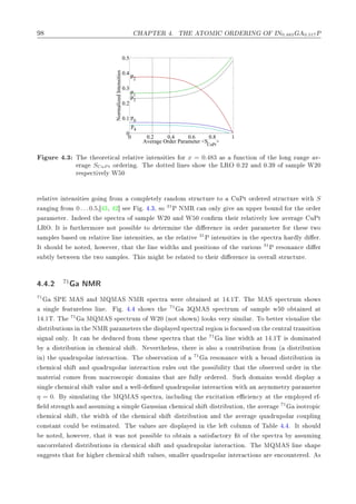 À ÈÌ Ê º ÌÀ ÌÇÅÁ ÇÊ ÊÁÆ Ç ÁÆ0.483 0.517È
0 0.2 0.4 0.6 0.8 1
0
0.1
0.2
0.3
0.4
0.5
Average Order Parameter <S
CuPt
>
NormalizedIntensities p0
p
1
p
2
p
3
p
4
ÙÖ º¿ Ì Ø ÓÖ Ø 
 Ð Ö Ð Ø Ú ÒØ Ò× Ø × ÓÖ x = 0.483 × ÙÒ
Ø ÓÒ Ó Ø ÐÓÒ Ö Ò Ú¹
Ö S uP t ÓÖ Ö Ò º Ì ÓØØ Ð Ò × × ÓÛ Ø ÄÊÇ ¼º¾¾ Ò ¼º¿ Ó × ÑÔÐ Ï¾¼
Ö ×Ô 
Ø Ú ÐÝ Ï ¼
Ö Ð Ø Ú ÒØ Ò× Ø × Ó Ò ÖÓÑ 
ÓÑÔÐ Ø ÐÝ Ö Ò ÓÑ ×ØÖÙ
ØÙÖ ØÓ ÙÈØ ÓÖ Ö ×ØÖÙ
ØÙÖ Û Ø S
Ö Ò Ò ÖÓÑ 0 . . . 0.5¸ ¿¸ ¾℄ × º º¿¸ ×Ó 31
È ÆÅÊ 
 Ò ÓÒÐÝ Ú Ò ÙÔÔ Ö ÓÙÒ ÓÖ Ø ÓÖ Ö
Ô Ö Ñ Ø Öº ÁÒ Ø ×Ô 
ØÖ Ó × ÑÔÐ Ï¾¼ Ò Ï ¼ 
ÓÒ ÖÑ Ø Ö Ö Ð Ø Ú ÐÝ ÐÓÛ Ú Ö ÙÈØ
ÄÊÇº ÁØ × ÙÖØ ÖÑÓÖ ÒÓØ ÔÓ×× Ð ØÓ Ø ÖÑ Ò Ø Ö Ò
 Ò ÓÖ Ö Ô Ö Ñ Ø Ö ÓÖ Ø × ØÛÓ
× ÑÔÐ × × ÓÒ Ö Ð Ø Ú Ð Ò ÒØ Ò× Ø ×¸ × Ø Ö Ð Ø Ú 31
È ÒØ Ò× Ø × Ò Ø ×Ô 
ØÖ Ö ÐÝ Öº
ÁØ × ÓÙÐ ÒÓØ ¸ ÓÛ Ú Ö¸ Ø Ø Ø Ð Ò Û Ø × Ò ÔÓ× Ø ÓÒ× Ó Ø Ú Ö ÓÙ× 31
È Ö ×ÓÒ Ò
 Ö
×Ù ØÐÝ ØÛ Ò Ø ØÛÓ × ÑÔÐ ×º Ì × Ñ Ø Ö Ð Ø ØÓ Ø Ö Ö Ò
 Ò ÓÚ Ö ÐÐ ×ØÖÙ
ØÙÖ º
º º¾ 71 ÆÅÊ
71
ËÈ Å Ë Ò ÅÉÅ Ë ÆÅÊ ×Ô 
ØÖ Û Ö Ó Ø Ò Ø ½ º½Ìº Ì Å Ë ×Ô 
ØÖÙÑ × ÓÛ×
× Ò Ð ØÙÖ Ð ×× Ð Ò º º º × ÓÛ× Ø 71
¿ÉÅ Ë ×Ô 
ØÖÙÑ Ó × ÑÔÐ Û ¼ Ó Ø Ò Ø
½ º½Ìº Ì 71
ÅÉÅ Ë ×Ô 
ØÖÙÑ Ó Ï¾¼ ´ÒÓØ × ÓÛÒµ ÐÓÓ × Ú ÖÝ × Ñ Ð Öº ÌÓ ØØ Ö Ú ×Ù Ð Þ Ø
×ØÖ ÙØ ÓÒ× Ò Ø ÆÅÊ Ô Ö Ñ Ø Ö× Ø ×ÔÐ Ý ×Ô 
ØÖ Ð Ö ÓÒ × Ó
Ù× ÓÒ Ø 
 ÒØÖ Ð ØÖ Ò× Ø ÓÒ
× Ò Ð ÓÒÐÝº ÁØ 
 Ò Ù
 ÖÓÑ Ø × ×Ô 
ØÖ Ø Ø Ø 71
Ð Ò Û Ø Ø ½ º½Ì × ÓÑ Ò Ø
Ý ×ØÖ ÙØ ÓÒ Ò 
 Ñ 
 Ð × Øº Æ Ú ÖØ Ð ××¸ Ø Ö × Ð×Ó 
ÓÒØÖ ÙØ ÓÒ ÖÓÑ ´ ×ØÖ ÙØ ÓÒ
Òµ Ø ÕÙ ÖÙÔÓÐ Ö ÒØ Ö 
Ø ÓÒº Ì Ó × ÖÚ Ø ÓÒ Ó 71
Ö ×ÓÒ Ò
 Û Ø ÖÓ ×ØÖ ÙØ ÓÒ Ò

 Ñ 
 Ð × Ø Ò ÕÙ ÖÙÔÓÐ Ö ÒØ Ö 
Ø ÓÒ ÖÙÐ × ÓÙØ Ø ÔÓ×× Ð ØÝ Ø Ø Ø Ó × ÖÚ ÓÖ Ö Ò Ø
Ñ Ø Ö Ð 
ÓÑ × ÖÓÑ Ñ 
ÖÓ×
ÓÔ 
 ÓÑ Ò× Ø Ø Ö ÙÐÐÝ ÓÖ Ö º ËÙ
 ÓÑ Ò× ÛÓÙÐ ×ÔÐ Ý
× Ò Ð 
 Ñ 
 Ð × Ø Ú ÐÙ Ò Û ÐÐ¹ Ò ÕÙ ÖÙÔÓÐ Ö ÒØ Ö 
Ø ÓÒ Û Ø Ò ×ÝÑÑ ØÖÝ Ô Ö Ñ Ø Ö
η = 0º Ý × ÑÙÐ Ø Ò Ø ÅÉÅ Ë ×Ô 
ØÖ ¸ Ò
ÐÙ Ò Ø Ü
 Ø Ø ÓÒ 
 Ò
Ý Ø Ø ÑÔÐÓÝ Ö ¹
Ð ×ØÖ Ò Ø Ò ××ÙÑ Ò × ÑÔÐ Ù×× Ò 
 Ñ 
 Ð × Ø ×ØÖ ÙØ ÓÒ¸ Ø Ú Ö 71
×ÓØÖÓÔ 

 Ñ 
 Ð × Ø¸ Ø Û Ø Ó Ø 
 Ñ 
 Ð × Ø ×ØÖ ÙØ ÓÒ Ò Ø Ú Ö ÕÙ ÖÙÔÓÐ Ö 
ÓÙÔÐ Ò

ÓÒ×Ø ÒØ 
ÓÙÐ ×Ø Ñ Ø º Ì Ú ÐÙ × Ö ×ÔÐ Ý Ò Ø Ð Ø 
ÓÐÙÑÒ Ó Ì Ð º º ÁØ × ÓÙÐ
ÒÓØ ¸ ÓÛ Ú Ö¸ Ø Ø Ø Û × ÒÓØ ÔÓ×× Ð ØÓ Ó Ø Ò × Ø × 
ØÓÖÝ Ø Ó Ø ×Ô 
ØÖ Ý ××ÙÑ Ò
ÙÒ
ÓÖÖ Ð Ø ×ØÖ ÙØ ÓÒ× Ò 
 Ñ 
 Ð × Ø Ò ÕÙ ÖÙÔÓÐ Ö ÒØ Ö 
Ø ÓÒº Ì ÅÉÅ Ë Ð Ò × Ô
×Ù ×Ø× Ø Ø ÓÖ Ö 
 Ñ 
 Ð × Ø Ú ÐÙ ×¸ ×Ñ ÐÐ Ö ÕÙ ÖÙÔÓÐ Ö ÒØ Ö 
Ø ÓÒ× Ö Ò
ÓÙÒØ Ö º ×
 