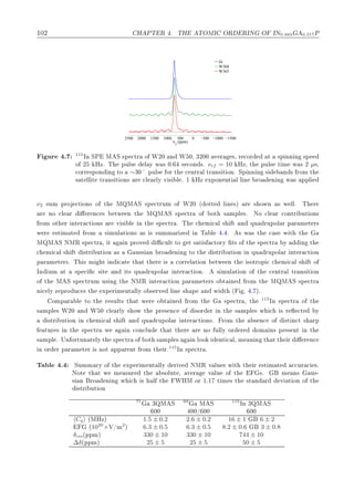 ½¼¾ À ÈÌ Ê º ÌÀ ÌÇÅÁ ÇÊ ÊÁÆ Ç ÁÆ0.483 0.517È
−1500−1000−50005001000150020002500
0
0.005
0.01
0.015
0.02
0.025
0.03
0.035
0.04
0.045
ν2
(ppm)
fit
W368
W365
ÙÖ º 115
ÁÒ ËÈ Å Ë ×Ô 
ØÖ Ó Ï¾¼ Ò Ï ¼¸ ¿¾¼¼ Ú Ö ×¸ Ö 
ÓÖ Ø ×Ô ÒÒ Ò ×Ô
Ó ¾ ÀÞº Ì ÔÙÐ× Ð Ý Û × ¼º × 
ÓÒ ×º νÖf = 10 ÀÞ¸ Ø ÔÙÐ× Ø Ñ Û × ¾ µ×¸

ÓÖÖ ×ÔÓÒ Ò ØÓ ∼¿¼¦ ÔÙÐ× ÓÖ Ø 
 ÒØÖ Ð ØÖ Ò× Ø ÓÒº ËÔ ÒÒ Ò × Ò × ÖÓÑ Ø
× Ø ÐÐ Ø ØÖ Ò× Ø ÓÒ× Ö 
Ð ÖÐÝ Ú × Ð º ½ ÀÞ ÜÔÓÒ ÒØ Ð Ð Ò ÖÓ Ò Ò Û × ÔÔÐ
ν2 ×ÙÑ ÔÖÓ 
Ø ÓÒ× Ó Ø ÅÉÅ Ë ×Ô 
ØÖÙÑ Ó Ï¾¼ ´ ÓØØ Ð Ò ×µ Ö × ÓÛÒ × Û ÐÐº Ì Ö
Ö ÒÓ 
Ð Ö Ö Ò
 × ØÛ Ò Ø ÅÉÅ Ë ×Ô 
ØÖ Ó ÓØ × ÑÔÐ ×º ÆÓ 
Ð Ö 
ÓÒØÖ ÙØ ÓÒ×
ÖÓÑ ÓØ Ö ÒØ Ö 
Ø ÓÒ× Ö Ú × Ð Ò Ø ×Ô 
ØÖ º Ì 
 Ñ 
 Ð × Ø Ò ÕÙ ÖÙÔÓÐ Ö Ô Ö Ñ Ø Ö×
Û Ö ×Ø Ñ Ø ÖÓÑ × ÑÙÐ Ø ÓÒ× × × ×ÙÑÑ Ö Þ Ò Ì Ð º º × Û × Ø 
 × Û Ø Ø
ÅÉÅ Ë ÆÅÊ ×Ô 
ØÖ ¸ Ø Ò ÔÖÓÚ 
ÙÐØ ØÓ Ø × Ø × 
ØÓÖÝ Ø× Ó Ø ×Ô 
ØÖ Ý Ò Ø

 Ñ 
 Ð × Ø ×ØÖ ÙØ ÓÒ × Ù×× Ò ÖÓ Ò Ò ØÓ Ø ×ØÖ ÙØ ÓÒ Ò ÕÙ ÖÙÔÓÐ Ö ÒØ Ö 
Ø ÓÒ
Ô Ö Ñ Ø Ö×º Ì × Ñ Ø Ò 
 Ø Ø Ø Ø Ö × 
ÓÖÖ Ð Ø ÓÒ ØÛ Ò Ø ×ÓØÖÓÔ 
 
 Ñ 
 Ð × Ø Ó
ÁÒ ÙÑ Ø ×Ô 
 
 × Ø Ò Ø× ÕÙ ÖÙÔÓÐ Ö ÒØ Ö 
Ø ÓÒº × ÑÙÐ Ø ÓÒ Ó Ø 
 ÒØÖ Ð ØÖ Ò× Ø ÓÒ
Ó Ø Å Ë ×Ô 
ØÖÙÑ Ù× Ò Ø ÆÅÊ ÒØ Ö 
Ø ÓÒ Ô Ö Ñ Ø Ö× Ó Ø Ò ÖÓÑ Ø ÅÉÅ Ë ×Ô 
ØÖ
Ò 
 ÐÝ Ö ÔÖÓ Ù
 × Ø ÜÔ Ö Ñ ÒØ ÐÐÝ Ó × ÖÚ Ð Ò × Ô Ò Û Ø ´ º º µº
ÓÑÔ Ö Ð ØÓ Ø Ö ×ÙÐØ× Ø Ø Û Ö Ó Ø Ò ÖÓÑ Ø ×Ô 
ØÖ ¸ Ø 115
ÁÒ ×Ô 
ØÖ Ó Ø
× ÑÔÐ × Ï¾¼ Ò Ï ¼ 
Ð ÖÐÝ × ÓÛ Ø ÔÖ × Ò
 Ó ×ÓÖ Ö Ò Ø × ÑÔÐ × Û 
 × Ö 
Ø Ý
×ØÖ ÙØ ÓÒ Ò 
 Ñ 
 Ð × Ø Ò ÕÙ ÖÙÔÓÐ Ö ÒØ Ö 
Ø ÓÒ×º ÖÓÑ Ø × Ò
 Ó ×Ø Ò
Ø × ÖÔ
ØÙÖ × Ò Ø ×Ô 
ØÖ Û Ò 
ÓÒ
ÐÙ Ø Ø Ø Ö Ö ÒÓ ÙÐÐÝ ÓÖ Ö ÓÑ Ò× ÔÖ × ÒØ Ò Ø
× ÑÔÐ º ÍÒ ÓÖØÙÒ Ø ÐÝ Ø ×Ô 
ØÖ Ó ÓØ × ÑÔÐ × Ò ÐÓÓ ÒØ 
 Ð¸ Ñ Ò Ò Ø Ø Ø Ö Ö Ò
Ò ÓÖ Ö Ô Ö Ñ Ø Ö × ÒÓØ ÔÔ Ö ÒØ ÖÓÑ Ø Ö 115
ÁÒ ×Ô 
ØÖ º
Ì Ð º ËÙÑÑ ÖÝ Ó Ø ÜÔ Ö Ñ ÒØ ÐÐÝ Ö Ú ÆÅÊ Ú ÐÙ × Û Ø Ø Ö ×Ø Ñ Ø 

ÙÖ 
 ×º
ÆÓØ Ø Ø Û Ñ ×ÙÖ Ø ×ÓÐÙØ ¸ Ú Ö Ú ÐÙ Ó Ø ×º Ñ Ò× Ù×¹
× Ò ÖÓ Ò Ò Û 
 × Ð Ø ÏÀÅ ÓÖ ½º½ Ø Ñ × Ø ×Ø Ò Ö Ú Ø ÓÒ Ó Ø
×ØÖ ÙØ ÓÒ
71
¿ÉÅ Ë 69
Å Ë 115
ÁÒ ¿ÉÅ Ë
¼¼ ¼¼» ¼¼ ¼¼
Cq ´ÅÀÞµ 1.5 ± 0.2 2.6 ± 0.2 16 ± 1 6 ± 2
´1020
×Î»Ñ2
µ 6.3 ± 0.5 6.3 ± 0.5 8.2 ± 0.6 3 ± 0.8
δ so´ÔÔÑµ 330 ± 10 330 ± 10 744 ± 10
∆δ´ÔÔÑµ 25 ± 5 25 ± 5 50 ± 5
 