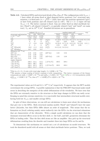 ½¼ À ÈÌ Ê º ÌÀ ÌÇÅÁ ÇÊ ÊÁÆ Ç ÁÆ0.483 0.517È
Ì Ð º Ð
ÙÐ Ø × Ò ×ØÖÙ
ØÙÖ Ð Ø Ð× Ó ÁÒ0.5 0.5ÈºÌ 
ÓÒ ÙÖ Ø ÓÒ× Û Ø S uP t =
1 Ú Ø Ö ÐÐ ØÓÑ× Ü Ø Ð ÑÓÒ Ð ØØ 
 ÔÓ× Ø ÓÒ× ´ ÒÓ ×ØÖÙ
ØÙÖ Ð ÓÔØ ¹
Ñ Þ Ø ÓÒ¸ a × Ü Ò c/a = 8/3 = 1.633µ¸ Ú ÓÒÐÝ Ø ÔÓ× Ø ÓÒ× ÓÔØ Ñ Þ ´ ÔÓ× µ
ÓÖ Ú ÓØ ÔÓ× Ø ÓÒ× Ò 
 ÐÐ Ö Ð Ü ´ ÔÓ× ² 
 ÐÐ µº Ì 2 × 2 × 2 ×ÙÔ Ö 
 ÐÐ ×
S uP t = 0º Ì Ð ØØ 
 
ÓÒ×Ø ÒØ × Ü º ÁÓÒ× Ö Ø Ö Ü ÓÒ Ð Þ Ò
 Ð Ò Ð Ø¹
Ø 
 ´ Ü µ¸ ÐÐ Ö Ð Ü ´ Ö Ð Ü µ¸ ÓÖ Ô ÖØ ÐÐÝ Ö Ð Ü ´ Ñ Ü Ò Ñ Ü¾ ¸ × Ñ Ò
Ø ÜØµº VÞz Ö Ò 1020
Î»Ñ2
º ËØ Ò Ö Ú Ø ÓÒ× Ö Ò Ô Ö ÒØ × ×
ÓÖ Ö ¸ S uP t = 1 Ö Ò ÓÑ ×ÙÔ Ö¹
 ÐÐÁ ÜÔº
×ØÖÙ
ØÙÖ Ð ÓÔØ Ñ Þ Ø ÓÒ ÒÓ ÔÓ× ÔÓ× ² 
 ÐÐ Ü Ö Ð Ü Ñ Ü Ñ Ü¾
a ´10−10 ÑµÁI º¼¼½ º¼¼½ º¼ º¼¼½ º¼¼½ º¼¼½
c/a ½º ¿¿ ½º ¿¿ ½º ¿ ½º ¿¿ ½º ¿¿ ½º ¿¿
V Án
Þz ¿º º º |V Án
Þz | ¾º ´¼º µ ½ º¾ ´ º µ ½¿º¾ ´ º µ ½ º ´¿º µ º¾ ´½º µ
ηÁn ¼ ¼ ¼ ηÁn ¼º ¼º ¿ ¼º ¿ ¼º ¾ ¹
V a
Þz ¹½º ¹½ º ¹½ º¼ |V a
Þz | ½º¼ ´¼º µ º ´½º µ º¿ ´½º¾µ º¼ ´½º µ º¿ ´¹µ
η a ¼ ¼ ¼ η a ¼º ¿ ¼º ¼º ¼º ¹
V È1
Þz È 3ÁÒ℄ ¹½ º¼ ¹½½º¿ ¹½¼º¿ |V È
Þz| ½ º ´ º µ º¾ ´¿º½µ
V È2
Þz È ÁÒ3℄ ½ º ½¾º ½¿º
×Ø Ò
 × ´10−10 Ñµ
d´È1¹ÁÒµ ¾º ¾º ¾º d´È¹ÁÒµ ¾º ¾º ¾
d´È2¹ÁÒµ ´3×µ ¾º ¾º ¾º ¾
d´È2¹ µ ¾º ¾º¿ ¾º¿ d´È¹ µ ¾º ¾º¿
d´È1¹ µ ´3×µ ¾º ¾º ¾ ¾º
Ò Ð × ´ Ö ×µ
∠´È1¹ÁÒ¹È2µ ½¼ º¿ ½½¾º½ ½½¾º½ ∠´È¹ÁÒ¹Èµ ½¼ º ½¼ º
∠´È2¹ÁÒ¹È2µ ½¼ º¿ ½¼ º ½¼ º
∠´È1¹ ¹È2µ ½¼ º¿ ½¼ º¾ ½¼ º ∠´È¹ ¹Èµ ½¼ º ½¼ º
∠´È1¹ ¹È1µ ½¼ º¿ ½½½º ½½½º¿
ÁÌ × × 2 × 2 × 2 
Ù Û Ø ØÓØ Ð Ð Ò Ø 2 × 5.6596 × 10−10Ñº
ÁI Ï ××ÙÑ Ð Ò Ö ×
 Ð Ò Ó Ð ØØ 
 
ÓÒ×Ø ÒØ d Û Ø 
ÓÑÔÓ× Ø ÓÒº Ì Ð ØØ 
 
ÓÒ×Ø ÒØ× Ó Ø Ò ÖÝ

ÓÑÔÓÙÒ × Ö a
ub
ÁnP = 5.8687 × 10−10Ñ Ò a
ub
aP = 5.4505 × 10−10Ñº ½½¿℄ ÓÖ x = 0.5 ÒØ ÖÔÓÐ Ø ÓÒ Ý Ð ×
a
ub
ÁnGaP2
= 5.6596 × 10−10Ñ¸ Ø Ù× a ex = 5.6596/
√
2 ≈ 4.0019 × 10−10Ñº
Ì ÜÔ Ö Ñ ÒØ Ð Ú ÐÙ × Ö º¿ Ò 8.2 × 1020
Î»Ñ2
Ö ×Ô 
Ø Ú ÐÝº ÁØ ÔÔ Ö× Ø Ø Ø Ì ÑÓ Ð×
ÓÚ Ö ×Ø Ñ Ø Ø Ú Ö ×º ÔÓ×× Ð ÜÔÐ Ò Ø ÓÒ × Ø Ø Ø È ¹ Ì ÙÒ
Ø ÓÒ Ð Ñ × ×Ñ ÐÐ
ÖÖÓÖ× Ò ×
Ö Ò Ø Ò Ö Ø 
× Ó Ø ×Ù ØÐ ÓÖÑ Ø ÓÒ× Ó Ø Ø ØÖ Ö º Ï Ú × Ò Ø Ø
Ø × Ö ÜØÖ Ñ ÐÝ × Ò× Ø Ú ØÓ Ø ×ØÖÙ
ØÙÖ ×Ó Ø Ø Ð Ö 
 Ò × Ò × 
 Ò × ÐÝ Ó

ÙÖº
Ã Ô Ò Ò Ñ Ò Ø × ÜØÖ Ñ × Ò× Ø Ú ØÝ¸ Ø × 
ÓÒ
 Ú Ð Ø Ø ÒØ ÖÑ Ø ×ØÖÙ
ØÙÖ Ð ÑÓ Ð× Ü ×Ø¸
Ú Ò ÓØ ÐÓÛ S uP t Ò ×Ñ ÐÐ Ö Ú Ö ×º
ÁÒ ×Ô Ø Ó Ø × Ó × ÖÚ Ø ÓÒ×¸ Û 
 Ò ×Ø ÐÐ Ù× 
 Ð
ÙÐ Ø ÓÒ× ØÓ Ð ÖÒ ÑÓÖ ÓÙØ Ø Ñ 
 Ò ×Ñ×
Ø Ø Ú Ö × ØÓ Ø ×º ÓØ ×ØÖÙ
ØÙÖ Ð Ö Ò ÓÑ ÑÓ Ð× ´ Ü Ò Ö Ð Ü µ Ú Ø × Ñ
Ð ØØ 
 ´ ×µÓÖ Ö¸ ÙØ Ø Ö × Ö ÐÑÓ×Ø Ò ÓÖ Ö Ó Ñ Ò ØÙ º Ì × Ñ Ò× Ø Ø Ø Ò¹
ÓÖÑ Ø ÓÒ ÓÒ ´ÐÓ
 Ðµ ÓÖ Ö Ò Ñ ÒÐÝ ÒØ Ö× Ò Ö 
ØÐÝ ÒØÓ Ø × Ú Ø ×ØÖÙ
ØÙÖ Ð Ö Ð Ü Ø ÓÒ×
Ø Ø Ö 
 Ö 
Ø Ö ×Ø 
 Ó Ø ´ ×µÓÖ Öº Ï Ø × ÑÔÐ ÑÓ Ð 
 Ð
ÙÐ Ø ÓÒ Û 
 Ò × ÓÛ Ø Ø Ø
ÓÑ Ò ÒØ ×ØÖÙ
ØÙÖ Ð 
Ø× Ó

ÙÖ Ò Ø Ö×Ø × ÐÐ¸ º º Ø È4 Ò ÁÒÈ4 ÓÑ ØÖ × Ø ÖÑ Ò Ø
× Ò Ð Ò ÓÖ Öº Ì Ù× Ø Ö×Ø × ÐÐ ØÓÑ× 
Ø Ð Ò ÑÔÐ Ö Ø Ý Ô 
 ÙÔ Ø ×ØÖÙ
ØÙÖ Ð
ÓÖÑ Ø ÓÒ× Ö ×ÙÐØ Ò ÓÖÑ Ø ×ÓÖ Ö Ò ØÖ Ò×Ð Ø Ø × ÒØÓ Ð Ö × ÓÒ Ò ÁÒº
ÌÓ ÑÓÒ×ØÖ Ø Ø × Ñ 
 Ò ×Ñ Û 
 ÖÖ ÓÙØ × Ø Ó 
 Ð
ÙÐ Ø ÓÒ× ÓÒ ÑÓ Ð ×ØÖÙ
ØÙÖ ×º Ï
ØÓÓ Ø ×ÓÖ Ö ÑÓ Ð Û Ø ÐÐ ØÓÑ× Ø Ø Ö Ð Þ Ò
 Ð Ò Ð ØØ 
 ÔÓ× Ø ÓÒ×º Ì Ò¸ Û ØÓÓ
 