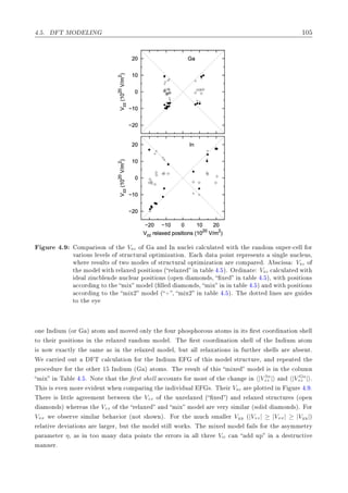 º º Ì ÅÇ ÄÁÆ ½¼
−20
−10
0
10
20
−20 −10 0 10 20
Vzz(10
20
V/m
2
)
Vzz relaxed positions (10
20
V/m
2
)
In
−20
−10
0
10
20
−20 −10 0 10 20
Vzz(10
20
V/m
2
)
Vzz relaxed positions (10
20
V/m
2
)
In
−20
−10
0
10
20
−20 −10 0 10 20
Vzz(10
20
V/m
2
)
Vzz relaxed positions (10
20
V/m
2
)
In
−20
−10
0
10
20
−20 −10 0 10 20
Vzz(10
20
V/m
2
)
Vzz relaxed positions (10
20
V/m
2
)
In
−20
−10
0
10
20
−20 −10 0 10 20
Vzz(10
20
V/m
2
)
Vzz relaxed positions (10
20
V/m
2
)
In
−20
−10
0
10
20
Vzz(10
20
V/m
2
)
Ga
−20
−10
0
10
20
Vzz(10
20
V/m
2
)
Ga
−20
−10
0
10
20
Vzz(10
20
V/m
2
)
Ga
−20
−10
0
10
20
Vzz(10
20
V/m
2
)
Ga
−20
−10
0
10
20
Vzz(10
20
V/m
2
)
Ga
ÙÖ º ÓÑÔ Ö ×ÓÒ Ó Ø VÞz Ó Ò ÁÒ ÒÙ
Ð 
 Ð
ÙÐ Ø Û Ø Ø Ö Ò ÓÑ ×ÙÔ Ö¹
 ÐÐ ÓÖ
Ú Ö ÓÙ× Ð Ú Ð× Ó ×ØÖÙ
ØÙÖ Ð ÓÔØ Ñ Þ Ø ÓÒº 
 Ø ÔÓ ÒØ Ö ÔÖ × ÒØ× × Ò Ð ÒÙ
Ð Ù×¸
Û Ö Ö ×ÙÐØ× Ó ØÛÓ ÑÓ × Ó ×ØÖÙ
ØÙÖ Ð ÓÔØ Ñ Þ Ø ÓÒ Ö 
ÓÑÔ Ö º ×
 ×× VÞz Ó
Ø ÑÓ Ð Û Ø Ö Ð Ü ÔÓ× Ø ÓÒ× ´ Ö Ð Ü Ò Ø Ð º µº ÇÖ Ò Ø VÞz 
 Ð
ÙÐ Ø Û Ø
Ð Þ Ò
 Ð Ò ÒÙ
Ð Ö ÔÓ× Ø ÓÒ× ´ÓÔ Ò ÑÓÒ ×¸ Ü Ò Ø Ð º µ¸ Û Ø ÔÓ× Ø ÓÒ×


ÓÖ Ò ØÓ Ø Ñ Ü ÑÓ Ð ´ ÐÐ ÑÓÒ ×¸ Ñ Ü Ò Ò Ø Ð º µ Ò Û Ø ÔÓ× Ø ÓÒ×


ÓÖ Ò ØÓ Ø Ñ Ü¾ ÑÓ Ð ´ · ¸ Ñ Ü¾ Ò Ø Ð º µº Ì ÓØØ Ð Ò × Ö Ù ×
ØÓ Ø Ý
ÓÒ ÁÒ ÙÑ ´ÓÖ µ ØÓÑ Ò ÑÓÚ ÓÒÐÝ Ø ÓÙÖ Ô Ó×Ô ÓÖÓÙ× ØÓÑ× Ò Ø× Ö×Ø 
ÓÓÖ Ò Ø ÓÒ × ÐÐ
ØÓ Ø Ö ÔÓ× Ø ÓÒ× Ò Ø Ö Ð Ü Ö Ò ÓÑ ÑÓ Ðº Ì Ö×Ø 
ÓÓÖ Ò Ø ÓÒ × ÐÐ Ó Ø ÁÒ ÙÑ ØÓÑ
× ÒÓÛ Ü 
ØÐÝ Ø × Ñ × Ò Ø Ö Ð Ü ÑÓ Ð¸ ÙØ ÐÐ Ö Ð Ü Ø ÓÒ× Ò ÙÖØ Ö × ÐÐ× Ö × ÒØº
Ï 
 ÖÖ ÓÙØ Ì 
 Ð
ÙÐ Ø ÓÒ ÓÖ Ø ÁÒ ÙÑ Ó Ø × ÑÓ Ð ×ØÖÙ
ØÙÖ ¸ Ò Ö Ô Ø Ø
ÔÖÓ
 ÙÖ ÓÖ Ø ÓØ Ö ½ ÁÒ ÙÑ ´ µ ØÓÑ×º Ì Ö ×ÙÐØ Ó Ø × Ñ Ü ÑÓ Ð × Ò Ø 
ÓÐÙÑÒ
Ñ Ü Ò Ì Ð º º ÆÓØ Ø Ø Ø Ö×Ø × ÐÐ 

ÓÙÒØ× ÓÖ ÑÓ×Ø Ó Ø 
 Ò Ò |V Án
zz | Ò |V a
zz | º
Ì × × Ú Ò ÑÓÖ Ú ÒØ Û Ò 
ÓÑÔ Ö Ò Ø Ò Ú Ù Ð ×º Ì Ö VÞz Ö ÔÐÓØØ Ò ÙÖ º º
Ì Ö × Ð ØØÐ Ö Ñ ÒØ ØÛ Ò Ø Vzz Ó Ø ÙÒÖ Ð Ü ´ Ü µ Ò Ö Ð Ü ×ØÖÙ
ØÙÖ × ´ÓÔ Ò
ÑÓÒ ×µ Û Ö × Ø Vzz Ó Ø Ö Ð Ü Ò Ñ Ü ÑÓ Ð Ö Ú ÖÝ × Ñ Ð Ö ´×ÓÐ ÑÓÒ ×µº ÓÖ
Vxx Û Ó × ÖÚ × Ñ Ð Ö Ú ÓÖ ´ÒÓØ × ÓÛÒµº ÓÖ Ø ÑÙ
 ×Ñ ÐÐ Ö Vyy ´|Vzz| ≥ |Vxx| ≥ |Vyy|µ
Ö Ð Ø Ú Ú Ø ÓÒ× Ö Ð Ö Ö¸ ÙØ Ø ÑÓ Ð ×Ø ÐÐ ÛÓÖ ×º Ì Ñ Ü ÑÓ Ð Ð× ÓÖ Ø ×ÝÑÑ ØÖÝ
Ô Ö Ñ Ø Ö η¸ × Ò ØÓÓ Ñ ÒÝ Ø ÔÓ ÒØ× Ø ÖÖÓÖ× Ò ÐÐ Ø Ö Vii 
 Ò ÙÔ Ò ×ØÖÙ
Ø Ú
Ñ ÒÒ Öº
 