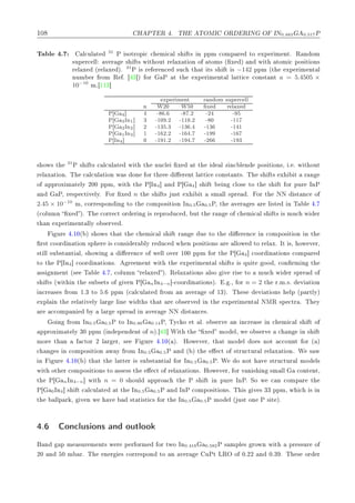 ½¼ À ÈÌ Ê º ÌÀ ÌÇÅÁ ÇÊ ÊÁÆ Ç ÁÆ0.483 0.517È
Ì Ð º Ð
ÙÐ Ø 31
È ×ÓØÖÓÔ 
 
 Ñ 
 Ð × Ø× Ò ÔÔÑ 
ÓÑÔ Ö ØÓ ÜÔ Ö Ñ ÒØº Ê Ò ÓÑ
×ÙÔ Ö
 ÐÐ Ú Ö × Ø× Û Ø ÓÙØ Ö Ð Ü Ø ÓÒ Ó ØÓÑ× ´ Ü µ Ò Û Ø ØÓÑ 
 ÔÓ× Ø ÓÒ×
Ö Ð Ü ´Ö Ð Ü µº 31
È × Ö Ö Ò
 ×Ù
 Ø Ø Ø× × Ø × −142 ÔÔÑ ´Ø ÜÔ Ö Ñ ÒØ Ð
ÒÙÑ Ö ÖÓÑ Ê º ¿℄µ ÓÖ È Ø Ø ÜÔ Ö Ñ ÒØ Ð Ð ØØ 
 
ÓÒ×Ø ÒØ a = 5.4505 ×
10−10
Ñº ½½¿℄
ÜÔ Ö Ñ ÒØ Ö Ò ÓÑ ×ÙÔ Ö
 ÐÐ
Ò Ï¾¼ Ï ¼ Ü Ö Ð Ü
È 4℄ ¹ º ¹ º¾ ¹¾ ¹
È 3ÁÒ1℄ ¿ ¹½¼ º¾ ¹½½¼º¾ ¹ ¼ ¹½½
È 2ÁÒ2℄ ¾ ¹½¿ º¿ ¹½¿ º ¹½¿ ¹½ ½
È 1ÁÒ3℄ ½ ¹½ ¾º¾ ¹½ º ¹½ ¹½
È ÁÒ4℄ ¼ ¹½ ½º¾ ¹½ º ¹¾ ¹½ ¿
× ÓÛ× Ø 31
È × Ø× 
 Ð
ÙÐ Ø Û Ø Ø ÒÙ
Ð Ü Ø Ø Ð Þ Ò
 Ð Ò ÔÓ× Ø ÓÒ×¸ º º Û Ø ÓÙØ
Ö Ð Ü Ø ÓÒº Ì 
 Ð
ÙÐ Ø ÓÒ Û × ÓÒ ÓÖ Ø Ö Ö ÒØ Ð ØØ 
 
ÓÒ×Ø ÒØ×º Ì × Ø× Ü Ø Ö Ò
Ó ÔÔÖÓÜ Ñ Ø ÐÝ ¾¼¼ ÔÔÑ¸ Û Ø Ø È ÁÒ4℄ Ò È 4℄ × Ø Ò 
ÐÓ× ØÓ Ø × Ø ÓÖ ÔÙÖ ÁÒÈ
Ò È¸ Ö ×Ô 
Ø Ú ÐÝº ÓÖ Ü n Ø × Ø× Ù×Ø Ü Ø ×Ñ ÐÐ ×ÔÖ º ÓÖ Ø ÆÆ ×Ø Ò
 Ó
2.45 × 10−10
Ñ¸ 
ÓÖÖ ×ÔÓÒ Ò ØÓ Ø 
ÓÑÔÓ× Ø ÓÒ ÁÒ0.5 0.5È¸ Ø Ú Ö × Ö Ð ×Ø Ò Ì Ð º
´
ÓÐÙÑÒ Ü µº Ì 
ÓÖÖ 
Ø ÓÖ Ö Ò × Ö ÔÖÓ Ù
 ¸ ÙØ Ø Ö Ò Ó 
 Ñ 
 Ð × Ø× × ÑÙ
 Û Ö
Ø Ò ÜÔ Ö Ñ ÒØ ÐÐÝ Ó × ÖÚ º
ÙÖ º½¼´ µ × ÓÛ× Ø Ø Ø 
 Ñ 
 Ð × Ø Ö Ò Ù ØÓ Ø Ö Ò
 Ò 
ÓÑÔÓ× Ø ÓÒ Ò Ø
Ö×Ø 
ÓÓÖ Ò Ø ÓÒ ×Ô Ö × 
ÓÒ× Ö ÐÝ Ö Ù
 Û Ò ÔÓ× Ø ÓÒ× Ö ÐÐÓÛ ØÓ Ö Ð Üº ÁØ ×¸ ÓÛ Ú Ö¸
×Ø ÐÐ ×Ù ×Ø ÒØ Ð¸ × ÓÛ Ò Ö Ò
 Ó Û ÐÐ ÓÚ Ö ½¼¼ ÔÔÑ ÓÖ Ø È 4℄ 
ÓÓÖ Ò Ø ÓÒ× 
ÓÑÔ Ö
ØÓ Ø È ÁÒ4℄ 
ÓÓÖ Ò Ø ÓÒ×º Ö Ñ ÒØ Û Ø Ø ÜÔ Ö Ñ ÒØ Ð × Ø× × ÕÙ Ø ÓÓ ¸ 
ÓÒ ÖÑ Ò Ø
×× ÒÑ ÒØ ´× Ì Ð º ¸ 
ÓÐÙÑÒ Ö Ð Ü µº Ê Ð Ü Ø ÓÒ× Ð×Ó Ú Ö × ØÓ ÑÙ
 Û Ö ×ÔÖ Ó
× Ø× ´Û Ø Ò Ø ×Ù × Ø× Ó Ú Ò È nÁÒ4−n℄¹
ÓÓÖ Ò Ø ÓÒ×µº º º¸ ÓÖ n = 2 Ø ÖºÑº×º Ú Ø ÓÒ
Ò
Ö × × ÖÓÑ ½º¿ ØÓ º ÔÔÑ ´
 Ð
ÙÐ Ø ÖÓÑ Ò Ú Ö Ó ½¿µº Ì × Ú Ø ÓÒ× ÐÔ ´Ô ÖØÐÝµ
ÜÔÐ Ò Ø Ö Ð Ø Ú ÐÝ Ð Ö Ð Ò Û Ø × Ø Ø Ö Ó × ÖÚ Ò Ø ÜÔ Ö Ñ ÒØ Ð ÆÅÊ ×Ô 
ØÖ º Ì Ý
Ö 

ÓÑÔ Ò Ý Ð Ö ×ÔÖ Ò Ú Ö ÆÆ ×Ø Ò
 ×º
Ó Ò ÖÓÑ ÁÒ0.5 0.5È ØÓ ÁÒ0.86 0.14È¸ ÌÝ
 Ó Ø Ðº Ó × ÖÚ Ò Ò
Ö × Ò 
 Ñ 
 Ð × Ø Ó
ÔÔÖÓÜ Ñ Ø ÐÝ ¿¼ ÔÔÑ ´ Ò Ô Ò ÒØ Ó nµº ¿℄ Ï Ø Ø Ü ÑÓ Ð¸ Û Ó × ÖÚ 
 Ò Ò × Ø
ÑÓÖ Ø Ò 
ØÓÖ ¾ Ð Ö Ö¸ × ÙÖ º½¼´ µº ÀÓÛ Ú Ö¸ Ø Ø ÑÓ Ð Ó × ÒÓØ 

ÓÙÒØ ÓÖ ´ µ

 Ò × Ò 
ÓÑÔÓ× Ø ÓÒ Û Ý ÖÓÑ ÁÒ0.5 0.5È Ò ´ µ Ø 
Ø Ó ×ØÖÙ
ØÙÖ Ð Ö Ð Ü Ø ÓÒº Ï × Û
Ò ÙÖ º½¼´ µ Ø Ø Ø Ð ØØ Ö × ×Ù ×Ø ÒØ Ð ÓÖ ÁÒ0.5 0.5Èº Ï Ó ÒÓØ Ú ×ØÖÙ
ØÙÖ Ð ÑÓ Ð×
Û Ø ÓØ Ö 
ÓÑÔÓ× Ø ÓÒ× ØÓ ×× ×× Ø 
Ø Ó Ö Ð Ü Ø ÓÒ×º ÀÓÛ Ú Ö¸ ÓÖ Ú Ò × Ò ×Ñ ÐÐ 
ÓÒØ ÒØ¸
Ø È nÁÒ4−n℄ Û Ø n = 0 × ÓÙÐ ÔÔÖÓ 
 Ø È × Ø Ò ÔÙÖ ÁÒÈº ËÓ Û 
 Ò 
ÓÑÔ Ö Ø
È 0ÁÒ4℄ × Ø 
 Ð
ÙÐ Ø Ø Ø ÁÒ0.5 0.5È Ò ÁÒÈ 
ÓÑÔÓ× Ø ÓÒ×º Ì × Ú × ¿¿ ÔÔÑ¸ Û 
 × Ò
Ø ÐÐÔ Ö ¸ Ú Ò Û Ú ×Ø Ø ×Ø 
× ÓÖ Ø ÁÒ0.5 0.5È ÑÓ Ð ´ Ù×Ø ÓÒ È × Ø µº
º ÓÒ
ÐÙ× ÓÒ× Ò ÓÙØÐÓÓ
Ò Ô Ñ ×ÙÖ Ñ ÒØ× Û Ö Ô Ö ÓÖÑ ÓÖ ØÛÓ ÁÒ0.418 0.582È × ÑÔÐ × ÖÓÛÒ Û Ø ÔÖ ××ÙÖ Ó
¾¼ Ò ¼ Ñ Öº Ì Ò Ö × 
ÓÖÖ ×ÔÓÒ ØÓ Ò Ú Ö ÙÈØ ÄÊÇ Ó ¼º¾¾ Ò ¼º¿ º Ì × ÓÖ Ö
 