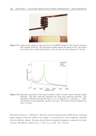 ½ À ÈÌ Ê º Å Æ ÌÁ Ê ËÇÆ Æ ÇÊ ÅÁ ÊÇË ÇÈ ¹ Å ËÍÊ Å ÆÌË
ÙÖ º½ ÁÑ Ó Ø 
 ÒØ Ð Ú Ö 
 Ô Ò Ñ 
ÖÓ 
Ó Ð ´ÅÊ Å × Ò Áµº Ì ÐÓÒ ×Ø 
 ÒØ Ð Ú Ö
× Ð Ò Ø Ó ¿¾¼ µÑº Ì ÑÑÓÒ ÙÑ¹×ÙÐ Ø × ÑÔÐ Û × ÐÙ ÓÒ ØÓÔº Ì 
ÓÔÔ Ö
Û Ö Ó Ø 
Ó Ð × 
Ó Ø Û Ø ×ÓÐ Ø ÓÒº Ì Û Ö × Ò ÓÙØ Ö Ñ Ø Ö Ó ∼ ¼ µÑº
500 1000 1500 2000 2500 3000
10
−26
10
−24
10
−22
10
−20
frequency (Hz)
amplitude(m2
/Hz)
measured
fitted
1/f noise
ÙÖ º¾ Ê ×ÓÒ Ò
 ×Ô 
ØÖÙÑ Ó Ø ÐÓ 
 ÒØ Ð Ú Ö ÙÒ Ö Ú 
ÙÙÑ Û Ø ÓÙØ ÓÔØ Ñ Ð 
ÓÒØÖÓÐ

 º Ì ÒÓ ×Ý ×ÓÐ Ð Ò Ö ÔÖ × ÒØ× Ø ÓÔ Ò ÐÓÓÔ 
 ÒØ Ð Ú Ö ×Ô 
ØÖÙÑº Ì
Ø ÓÖ Ø 
 Ð ×ÓÐ Ð Ò Ø ÖÓÙ Ø × Ø × Y (ω) Ò ÕÙ Ø ÓÒ º½¸ Û Ø Qopen ½¼¼ º
Ì Q 
ØÓÖ Ó Ø × Ô ÖØ 
ÙÐ Ö 
 ÒØ Ð Ú Ö Û × ÔÓÓÖº Ì ÐÓÛ ×Ø ×ÓÐ Ð Ò ×ÔÐ Ý× Ø
Ð × Ö 1/f ÒÓ × º
Ì Ò× ØÝ Ó Ñ ×× ρ = 1769 »Ñ3
º Ì × Ú × Ò ÓÚ Ö¹ ×Ø Ñ Ø Ñ ×× Ó ¾¿ ±106 Ò º ××ÙÑ Ò
ÕÙ Ð ÖÓÙ Ò ×× 
ÖÓ×× Ø ÚÓÐÙÑ Ó Ø × ÑÔÐ ¸ 
ÓÖÖ 
Ø ÓÒ 
ØÓÖ 
 Ò ÔÔÐ ØÓ Ó Ø Ò
Ø ÐÓÛ Ö¸ 
Ø Ú ÚÓÐÙÑ º Ì Ñ ×× Ö Ú ÖÓÑ Ø 
 ÒØ Ð Ú Ö Ö ÕÙ Ò
Ý × ××ÙÑ ØÓ ÑÓ×Ø


ÙÖ Ø º Ì 
Ø Ú ÚÓÐÙÑ × Veff = 0.70 · Vouter ≈ ´ ¿ × ¾ × ½ µ µÑº
 