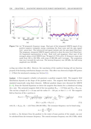 ½ À ÈÌ Ê º Å Æ ÌÁ Ê ËÇÆ Æ ÇÊ ÅÁ ÊÇË ÇÈ ¹ Å ËÍÊ Å ÆÌË
180 181 182 183 184 185 186
−1.5
−1
−0.5
0
0.5
1
1.5
frequency (MHz)
integratedintensity(V)
´ µ
0 5 10 15 20
−0.5
0
0.5
1
1.5
2
2.5
3
Scan number
Amplitude(mV)
´ µ
ÙÖ º ´ µ 1
À ÒØ Ö Ø ¸ Ö ÕÙ Ò
Ý Ñ º Ê Ð Ô ÖØ Ó Ø ÒØ Ö Ø ÅÊ Å × Ò Ð Ó ØÛÓ
ÔÓ× Ø Ú »Ò Ø Ú ØÖ Ò ÙÐ Ö ×Û Ô× 
ÓÒØ Ò Ò Ø ´ Ø ÒÓ × Ò Ø ×Ô Ò × Ò Ðµ
´Ö » Ö Ò Ð Ò µº Ì ×Ù ØÖ 
Ø Ö Ð × Ò Ð 
ÓÒØ Ò× ÓÒÐÝ Ø ×Ô Ò × Ò Ð ´ ÐÙ Ð Ò µº
Ì Ñ Ò ÖÝ¸ ÒØ Ö Ø ÅÊ Å × Ò Ð × ÔÐÓØØ ØÓ × ÓÛ Ø ÒÓ × Ð Ú Ð ´ Ð 
 Ð Ò µº
´ µ Ë ÕÙ ÒØ Ð Ö ÔÖ × ÒØ Ø ÓÒ Ò Ø Ñ º Ê Ð ´Ö µ Ò Ñ Ò ÖÝ ´ ÐÙ µ Ô ÖØ Ó Ø
Ú Ö ¸ Ô × ¹
Ý
Ð ÅÊ Å Ø Ñ 1
À × Ò Ð Ó (NH4)2SO4¸ ¾½ Ö ÕÙ Ò
Ý ×Ø Ô× Û Ö
Ñ ÖÓÑ ½ ¼ ØÓ ½ ÅÀÞ¸ Û Ø ×Ø Ô× Ó ¿¼¼ ÀÞ Ò Ú Ö ×º Ì 
ÕÙ × Ø ÓÒ
Ø Ñ Û × ¿ × 
ÓÒ × ÓÖ 
 ×
 Òº Ì Ò×Û Ô Ö ÕÙ Ò
Ý Û × ½¾¼ ÀÞ¸ Ø Ð ×Û Ô
ÑÔÐ ØÙ Û × ½¼¼ ÀÞº

Ý
Ð Ò 
 Ò Ö Ù
 Ø × 
Øº ÀÓÛ Ú Ö¸ Ø 
 Ò
 Ð Ø ÓÒ Ó Ø 
 ÒØ Ð Ú Ö Ø Ò Û ÐÐ ÒÓØ ÙÒ
Ø ÓÒ
ÔÖÓÔ ÖÐÝ Ø Ø Ò 
ÓÒØÖ ÙØ ÓÒ 
 Ò × ÓÚ Ö Ø Ñ º Ì × 
Ø Û × Ó × ÖÚ Ø Ö Ê ÔÓÛ Ö×
´ ¿ Ï ØØµ ÓÖ ÒØ ÖÐ Ú ×
 ÒÒ Ò ´× Ë 
Ø ÓÒ º½µº
Ö ÒØ ÖÖÓ¹Ñ Ò Ø 
 
ÝÐ Ò Ö 
 ÖÓ Ò Ö Ø × Ö ÒØ Ñ Ò Ø 
 Ð º Ì Ñ Ò Ø 
 Ð
×ØÖ ÙØ ÓÒ Ô Ò × ÓÒ Ø × Ô Ó Ø Ö ÒØ ×ÓÙÖ
 º Ì Ñ Ò Ø 
 Ð ×ØÖ ÙØ ÓÒ 
 Ò
× ÑÙÐ Ø ÒÙÑ Ö 
 ÐÐÝ Ù× Ò Ò Ø Ð Ñ ÒØ×º Ö ÒØ Ö ÒØ × Ô × Û Ö ×
Ù×× ÓÖ ÅÊ Å
¿¸ ℄º ÖÓÑ Ø Å ÜÛ ÐÐ ÕÙ Ø ÓÒ× Û Ö Ú Ø Ñ Ò Ø 
 ÙÜ Ò× ØÝ ÓÖ 
ÝÐ Ò Ö 
 Ð ÖÓ ÐÓÒ
Ø Þ Ü ×º Ì × ØÙÖ Ø Ñ Ò Ø 
 Ð Ó Ø ÖÓÒ Ö ÒØ sat ½º Ì ×Ð Ò Åsat sat»µ0º
Ì ÖÓ × Ð Ò Ø Ó L ≈ ½¿ ÑÑ Ò Ø Ö Ù× R ½ ¼ µÑ¸ ×Ó Ø Ø L >> Rº Ì Ñ Ò Ø 
Ð × ÙÒ
Ø ÓÒ Ó Ø Þ ÔÓ× Ø ÓÒ ×
HM (z) =
Msat
2
(
z + L
R2 + (z + L)2
−
z
√
R2 + z2
) ≈
L>>R,z
Msat
2
(1 −
z
√
R2 + z2
) ´ º¾µ
B(z) = µ0(H0 + HM (z)) , ´ º¿µ
Û Ø H0 = B0/µ0¸ B0 º¾¿ Ì ×Ð ´½ ¼º½ ¼ ÅÀÞµº Ì Ö ×ÓÒ Ò
 Ö ÕÙ Ò
Ý 
 Ò ÓÙÒ Ù× Ò
ν0 =
ω0
2π
=
γB(z0)
2π
, ´ º µ
Ò Û 
 z0¸ Ø ×Ø Ò
 ÖÓÑ Ø Ö ÒØ ØÓ Ø 
 ÒØ Ö Ó Ñ ×× ÔÓ× Ø ÓÒ Ó Ø × ÑÔÐ ¸ 
 Ò ÒÓÛ

 Ð
ÙÐ Ø ÖÓÑ Ø Ö ×ÓÒ Ò
 Ö ÕÙ Ò
Ýº Ì 
 ÒØÖ Ð Ö ×ÓÒ Ò
 Ö ÕÙ Ò
Ý Û × ½ º ÅÀÞ¸ Û 
 