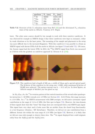 ½ À ÈÌ Ê º Å Æ ÌÁ Ê ËÇÆ Æ ÇÊ ÅÁ ÊÇË ÇÈ ¹ Å ËÍÊ Å ÆÌË
ÒÙ
Ð Ù× Ì1 ´Ñ×µ Ì1ρ ´Ñ×µ
27
Ð ½ ¼¼¼ ½½¼¼±½¼¼
71
¼ ¿¼±¾¼
69
¾ ¼ ¾¿¼±¾¼
75
× ¾¼¼ ½ ±¾
Ì Ð º¾ ÇÚ ÖÚ Û Ó Ø T1 Ö Ð Ü Ø ÓÒ Ø Ñ × ÖÓÑ Ê º ¾℄ Ò Ø Ø ÖÑ Ò T1ρ Ö Ð Ü Ø ÓÒ
Ø Ñ × Ó Ø ÒÙ
Ð Ò Ð ×º ÓÙÖØ ×Ý Ó º Òº
ÐÓÛ Öº Ì ÓØ Ö ÒÓ × ×ÓÙÖ
 × × ÓÙÐ ÐÓÛ ÒÓÙ ØÓ ÛÓÖ Û Ø Ø × × Ò× Ø Ú 
 ÒØ Ð Ú Ö×º ÁØ
Û × Ó × ÖÚ ÓÖ Ü ÑÔÐ Ò ÅÊ Å × Ò Á Ø Ø Ø × 
 ÒØ Ð Ú Ö× Û Ö ÔØ Ò Ö ×ÓÒ Ò
 ¸ Ø Ö
Ý Û Ú Ö Ø ÓÒ× ÓÖ Ý Ø Ð × Ö ÔÓÛ Öº Ì ÑÓÙÒØ Ò Ó Ø × ÑÔÐ Ò ÔÐ 
 Ñ ÒØ Ò Ø × ØÙÔ
Û × ÑÓÖ 
ÙÐØ Ù ØÓ Ø Ò
Ö × ÓÔÔ Ò ××º Ï Ø Ø × 
 ÒØ Ð Ú Ö Ø Û × ÔÓ×× Ð ØÓ Ó Ø Ò Ò
ÅÊ Å × Ò Ð Û Ø 
 ÒØ ËÆÊ Ó ÐÐ Ø ÒÙ
Ð Ò Ð × ´× ÙÖ º Ò Ø Ð º¾µº Ç 
ÓÙÖ× ¸
Ø Ö× Ò 
 × Ò Ð Ø ÐÓÛ ×Ø ËÆÊº ÁÒ ¾¼½¿¸ Ø 69
ÅÊ Å × Ò Ð ÖÓÑ × Û × Ñ ×ÙÖ
Ø Ã ÐÚ Ò Û Ø Ø Ö ÒØ ÓÒ 
 ÒØ Ð Ú Ö ÔÔÖÓ 
 Ý Ð Ü×ÓÒ Ø Ðº ½ ℄º
ÙÖ º Ì 
 ÒØ Ð Ú Ö× Ð Ò Ø Ó ¼¼ µÑ¸ Û Ø Ó ½¼µÑ Ò ×Ô 
 Ð ÓÔØ 
 Ð Ô Ò Ðº
Ì É 
ØÓÖ Ó Ø × 
 ÒØ Ð Ú Ö Ò Ø × ØÙÔ Û × ∼ º¼¼¼¸ Û Ð Ñ Ü ÑÙÑ É 
ØÓÖ× Ó
¼º¼¼¼ Û Ö 
 Ú º Ì ×ÔÖ Ò 
ÓÒ×Ø ÒØ Û × c ¼º½½ ÑÆ»Ñº ÁÒ Ø × ÙÖ ×¸ Ò
Ð × × ÑÔÐ Ó ¼Ü ¼Ü µÑ Û × ÐÙ ÓÒ ØÓÔº
ÁÒ Ð0.5 0.5 ×¸ Ø 75
× ÖÓØ Ø ÓÒ Ô ØØ ÖÒ Ó Ø 
 ÒØÖ Ð ØÖ Ò× Ø ÓÒ Ó Ø × 
ÓÒ ÓÖ Ö ÕÙ ÖÙÔÓ¹
Ð Ö ÒØ Ö 
Ø ÓÒ ´∼ ¿¿ ÅÀÞµ ÜØ Ò × ÓÚ Ö ±¾ ÅÀÞ ´× Ë 
Ø ÓÒ ¿º¿µº Ø º¼ Ì ×Ð ¸ Ø × Ö Ò Ò
Ö × ×
ØÓ ± º ÅÀÞº ÁÒ 75
× ÅÊ Å Ñ ×ÙÖ Ñ ÒØ Û Ø ¾¼¼¼ Ú Ö ×¸ Û ÒÓØ 
 ×Ý×Ø Ñ Ø 
 × Ò Ð

ÓÒØÖ ÙØ ÓÒ Ò Ø Ö Ò Ó ¹½º¼ ØÓ ¼ ÅÀÞ ´Ø ÐÙ ×ÔÓØ Ò ÙÖ º µº ÀÓÛ Ú Ö¸ Ø Ø Ñ ¹ ÓÑ Ò
Ó Ø × × Ò Ð× × ÓÛ Ø Ø Ø × × ÒÙ× Ð × Ô Ó × ÒÓØ 
ÓÖÖ ×ÔÓÒ Û Ø Ö Ð ÅÊ Å ×Ô Ò × Ò Ðº
Ì × × Ò Ð Ð ×Ø× Ú ÖÝ × ÓÖØ Ò Ø ÐÓÓ × ÑÓÖ Ð Ò ÖØ 
Ø ÖÓÑ Ø 
ÐÓ× ÐÓÓÔ ÙÒ
Ø ÓÒ Ð ØÝ
ÓÖ ÐÓÛ Ö ÕÙ Ò
Ý Ú Ö Ø ÓÒ » Ê ×ØÙÖ Ò
 º Ì Ö ÓÖ ¸ Û ÒÓØ × ÒÝ 
ÓÒØÖ ÙØ ÓÒ ÖÓÑ
Ö ÒØ Ö× Ò 
 × Ø Û Ø Ò Ø ×
 Ò Ö Ò Ó ±½º¼ ÅÀÞ ´× ÙÖ º µº ÀÓÛ Ú Ö¸ Ø × Ð ÐÝ Ø Ø
Û ÒÓØ ×
 Ò Û ÒÓÙ ØÓ Ó × ÖÚ Ø × × Ø ×º Ì 75
× × Ò Ð ×ÔÐ Ý Ö 
ÓÙÐ ÓÖ Ò Ø
×ÓÐ ÐÝ ÖÓÑ Ø × 4℄ Ò Ø × Ð4℄ × Ø ×º
 