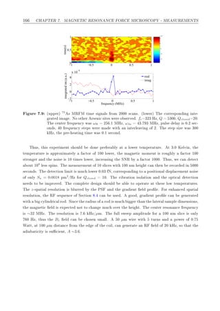 ½ À ÈÌ Ê º Å Æ ÌÁ Ê ËÇÆ Æ ÇÊ ÅÁ ÊÇË ÇÈ ¹ Å ËÍÊ Å ÆÌË
time(s) −1 −0.5 0 0.5 1
0
0.5
1
−1 −0.5 0 0.5 1
−2
0
2
4
x 10
−4
frequency (MHz)
integratedint.(a.u.)
real
imag
−15
−10
−5
0
5
x 10
−6
ÙÖ º ´ÙÔÔ Öµ 75
× ÅÊ Å Ø Ñ × Ò Ð× ÖÓÑ ¾¼¼¼ ×
 Ò×º ´ÐÓÛ Öµ Ì 
ÓÖÖ ×ÔÓÒ Ò ÒØ ¹
Ö Ø Ñ º ÆÓ ÓØ Ö Ö× Ò 
 × Ø × Û Ö Ó × ÖÚ º fc ¿¾¿ ÀÞ¸ Q ¿¼¼¸ Qclosed ¾¼º
Ì 
 ÒØ Ö Ö ÕÙ Ò
Ý Û × ωÀ ¾ º½ ÅÀÞ¸ ω × ¿º ¿ ÅÀÞ¸ ÔÙÐ× Ð Ý × ¼º¾ × 
¹
ÓÒ ×¸ ¼ Ö ÕÙ Ò
Ý ×Ø Ô× Û Ö Ñ Û Ø Ò ÒØ ÖÐ Ú Ò Ó ¾º Ì ×Ø Ô × Þ Û × ¿¼¼
ÀÞ¸ Ø ÔÖ ¹ Ø Ò Ø Ñ Û × ¼º½ × 
ÓÒ º
Ì Ù×¸ Ø × ÜÔ Ö Ñ ÒØ × ÓÙÐ ÓÒ ÔÖ Ö ÐÝ Ø ÐÓÛ Ö Ø ÑÔ Ö ØÙÖ º Ø ¿º¼ Ã ÐÚ Ò¸ Ø
Ø ÑÔ Ö ØÙÖ × ÔÔÖÓÜ Ñ Ø ÐÝ 
ØÓÖ Ó ½¼¼ ÐÓÛ Ö¸ Ø Ñ Ò Ø 
 ÑÓÑ ÒØ × ÖÓÙ ÐÝ 
ØÓÖ ½¼¼
×ØÖÓÒ Ö Ò Ø ÒÓ × × ½¼ Ø Ñ × ÐÓÛ Ö¸ Ò
Ö × Ò Ø ËÆÊ Ý 
ØÓÖ ½¼¼¼º Ì Ù×¸ Û 
 Ò Ø 
Ø
ÓÙØ ½¼6
Ð ×× ×Ô Ò×º Ì Ñ ×ÙÖ Ñ ÒØ Ó ½¼ ×Ð 
 × Û Ø ½¼¼ ÒÑ Ø 
 Ò Ø Ò Ö 
ÓÖ Ò ¼¼¼
× 
ÓÒ ×º Ì Ø 
Ø ÓÒ Ð Ñ Ø × ÑÙ
 ÐÓÛ Ö ¼º¼¿ Æ¸ 
ÓÖÖ ×ÔÓÒ Ò ØÓ ÔÓ× Ø ÓÒ Ð ×ÔÐ 
 Ñ ÒØ ÒÓ ×
Ó ÓÒÐÝ Su = 0.0018 ÔÑ2
»ÀÞ ÓÖ Qclosed ½¼º Ì Ú Ö Ø ÓÒ ×ÓÐ Ø ÓÒ Ò Ø ÓÔØ 
 Ð Ø 
Ø ÓÒ
Ò × ØÓ ÑÔÖÓÚ º Ì 
ÓÑÔÐ Ø × Ò × ÓÙÐ Ð ØÓ ÓÔ Ö Ø Ø Ø × ÐÓÛ Ø ÑÔ Ö ØÙÖ ×º
Ì z¹×Ô Ø Ð Ö ×ÓÐÙØ ÓÒ × ÐÙÖÖ Ý Ø ÈË Ò Ø Ö ÒØ Ð ÔÖÓ Ð º ÓÖ Ò Ò
 ×Ô Ø Ð
Ö ×ÓÐÙØ ÓÒ¸ Ø Ê × ÕÙ Ò
 Ó Ë 
Ø ÓÒ º 
 Ò Ù× º ÓÓ ¸ Ö ÒØ ÔÖÓ Ð 
 Ò Ò Ö Ø
Û Ø 
ÝÐ Ò Ö 
 Ð ÖÓ º Ë Ò
 Ø Ö Ù× Ó ÖÓ × ÑÙ
 Ö Ø ÒØ Ð Ø Ö Ð × ÑÔÐ Ñ Ò× ÓÒ×¸
Ø Ñ Ò Ø 
 Ð × ÜÔ 
Ø ÒÓØ ØÓ 
 Ò ÑÙ
 ÓÚ Ö Ø Øº Ì 
 ÒØ Ö Ö ×ÓÒ Ò
 Ö ÕÙ Ò
Ý
× ∼¿¾ ÅÀÞº Ì Ö ×ÓÐÙØ ÓÒ × º ÀÞ»µÑº Ì ÙÐÐ ×Û Ô ÑÔÐ ØÙ ÓÖ ½¼¼ ÒÑ ×Ð 
 × ÓÒÐÝ
¼ ÀÞ¸ Ø Ù× Ø B1 Ð 
 Ò 
 Ó× Ò ×Ñ ÐÐº ¼ µÑ Û Ö Û Ø ØÙÖÒ× Ò ÔÓÛ Ö Ó ¼º
Ï ØØ¸ Ø ½¼¼ µÑ ×Ø Ò
 ÖÓÑ Ø Ó Ø 
Ó Ð¸ 
 Ò Ò Ö Ø Ò Ê Ð Ó ¾¼ ÀÞ¸ ×Ó Ø Ø Ø
Ø 
 ØÝ × ×Ù 
 ÒØ¸ A ∼¿º º
 