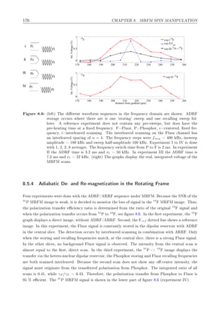 ½ À ÈÌ Ê º ÅÊ Å ËÈÁÆ Å ÆÁÈÍÄ ÌÁÇÆ
Fi
Fc
Pi
Pi
Pi
Fi
Fi
Fi
I
II
III
IV
170 180 190 200 210 220 230 240 250 260
0
0.5
1
Int.Voltage(V)
19
F
170 180 190 200 210 220 230 240 250 260
0
0.5
1
distance from gradient (µm)
Int.Voltage(V)
31
P exp.IV 31
P
exp.I 19
F
exp.II Fref
exp.III 31
P−>19
F
ÙÖ º ´Ð Øµ Ì Ö ÒØ Û Ú ÓÖÑ × ÕÙ Ò
 × Ò Ø Ö ÕÙ Ò
Ý ÓÑ Ò Ö × ÓÛÒº Ê
×ØÓÖ Ó

ÙÖ× Û Ö Ø Ö Ö × ÓÒ ³×ØÓÖ Ò ³ ×Û Ô Ò ÓÒ Ö 
 ÐÐ Ò ×Û Ô ÓÐ¹
ÐÓÛ×º Ö Ö Ò
 ÜÔ Ö Ñ ÒØ Ó × ÒÓØ 
ÓÒØ Ò ÒÝ ÔÖ ¹×Û Ô×¸ ÙØ Ó × Ú Ø
ÔÖ ¹ Ø Ò Ø Ñ Ø Ü Ö ÕÙ Ò
Ýº ÐÙÓÖ¸ È È Ó×Ô ÓÖ¸ 
 
 ÒØ Ö ¸ Ü Ö ¹
ÕÙ Ò
Ý¸ ÒØ ÖÐ Ú ×
 ÒÒ Ò º Ì ÒØ ÖÐ Ú ×
 ÒÒ Ò ÓÒ Ø ÐÙÓÖ 
 ÒÒ Ð ×
Ò ÒØ ÖÐ Ú ×Ô 
 Ò Ó n = 4º Ì Ö ÕÙ Ò
Ý ×Ø Ô× Û Ö fstep ¼¼ ÀÞ¸ Ò×Û Ô
ÑÔÐ ØÙ ½ ¼ ÀÞ Ò ×Û Ô Ð ¹ ÑÔÐ ØÙ ½ ¼ ÀÞº ÜÔ Ö Ñ ÒØ Á ØÓ ÁÎ × ÓÒ
Û Ø ½¸ ¾¸ ¾¸ Ú Ö ×º Ì Ö ÕÙ Ò
Ý ×Û Ø
 Ø Ñ ÖÓÑ È ØÓ × ¾ Ñ×º ÁÒ ÜÔ Ö Ñ ÒØ
ÁÁ Ø Ê Ø Ñ × ¿º¾ Ñ× Ò ν1 ¼ ÀÞº ÁÒ ÜÔ Ö Ñ ÒØ ÁÁÁ Ø Ê Ø Ñ ×
º¾ Ñ× Ò ν1 ¾¾ ÀÞº ´Ö Øµ Ì Ö Ô × ×ÔÐ Ý Ø Ö Ð¸ ÒØ Ö Ø ÚÓÐØ Ó Ø
ÅÊ Å ×
 Ò×º
º º Ø 
 ¹ Ò Ê ¹Ñ Ò Ø Þ Ø ÓÒ Ò Ø ÊÓØ Ø Ò Ö Ñ
ÓÙÖ ÜÔ Ö Ñ ÒØ× Û Ö ÓÒ Û Ø Ø Ê » ÊÊ × ÕÙ Ò
 ÙÒ Ö ÅÊ Åº 
 Ù× Ø ËÆÊ Ó Ø
31
È ÅÊ Å Ñ × Û ¸ Ø × 
 ØÓ ÑÓÒ ØÓÖ Ø ÐÓ×× Ó × Ò Ð Ò Ø 19
ÅÊ Å Ñ º Ì Ù×¸
Ø ÔÓÐ Ö Þ Ø ÓÒ ØÖ Ò× Ö 
 Ò
Ý Ö Ø Ó × Ø ÖÑ Ò ÖÓÑ Ø Ö Ø Ó Ó Ø ÓÖ Ò Ð 19
× Ò Ð Ò
Û Ò Ø ÔÓÐ Ö Þ Ø ÓÒ ØÖ Ò× Ö Ó

ÙÖ× ÖÓÑ 31
È ØÓ 19
¸ × ÙÖ º º ÁÒ Ø Ö×Ø ÜÔ Ö Ñ ÒØ¸ Ø 19
Ö Ô ×ÔÐ Ý× Ö 
Ø Ñ ¸ Û Ø ÓÙØ Ê » ÊÊ º Ë 
ÓÒ ¸ Ø ref ÓØØ Ð Ò × ÓÛ× Ö Ö Ò
Ñ º ÁÒ Ø × ÜÔ Ö Ñ ÒØ¸ Ø ÐÙÓÖ × Ò Ð × 
ÓÒ×Ø ÒØÐÝ ×ØÓÖ Ò Ø ÔÓÐ Ö Ö × ÖÚÓ Ö Û Ø Ê
Ò Ø 
 ÒØÖ Ð ×Ð 
 º Ì Ø 
Ø ÓÒ Ó

ÙÖ× Ý ÒØ ÖÐ Ú ×
 ÒÒ Ò Ò 
ÓÑ Ò Ø ÓÒ Û Ø ÊÊ º ÇÒÐÝ
Û Ò Ø ×ØÓÖ Ò Ò Ö 
 ÐÐ Ò Ö ÕÙ Ò
 × Ñ Ø
 ¸ Ø Ø 
 ÒØÖ Ð ×Ð 
 ¸ Ø Ö × ×ØÖÓÒ ÐÙÓÖ × Ò Ðº
ÁÒ Ø ÓØ Ö ×Ð 
 ×¸ ÒÓ 
 ÖÓÙÒ ÐÙÓÖ × Ò Ð × Ó × ÖÚ º Ì ÒØ Ò× ØÝ ÖÓÑ Ø 
 ÒØÖ Ð ×
 Ò ×
ÐÑÓ×Ø ÕÙ Ð ØÓ Ø Ö×Ø¸ Ö 
Ø ×
 Òº ÁÒ Ø Ø Ö ÜÔ Ö Ñ ÒØ¸ Ø 31
È ¹ 19
Ñ ×ÔÐ Ý× Ø
ØÖ Ò× Ö Ú Ø Ø ÖÓ¹ÒÙ
Ð Ö ÔÓÐ Ö Ö × ÖÚÓ Ö¸ Ø È Ó×Ô ÓÖ ×ØÓÖ Ò Ò ÐÙÓÖ Ö 
 ÐÐ Ò Ö ÕÙ Ò
 ×
Ö ÓØ ×
 ÒÒ ÒØ ÖÐ Ú º 
 Ù× Ø × 
ÓÒ ×
 Ò Ó × ÒÓØ × ÓÛ ÒÝ Ó ¹
 ÒØ Ö ÒØ Ò× ØÝ¸ Ø
× Ò Ð ÑÙ×Ø ÓÖ Ò Ø ÖÓÑ Ø ØÖ Ò× ÖÖ ÔÓÐ Ö Þ Ø ÓÒ ÖÓÑ È Ó×Ô ÓÖº Ì ÒØ Ö Ø Ö Ø Ó Ó ÐÐ
×
 Ò× × ¼º ½¸ Û Ð γP /γF ¼º ¿º Ì Ö ÓÖ ¸ Ø ÔÓÐ Ö Þ Ø ÓÒ ØÖ Ò× Ö ÖÓÑ È Ó×Ô ÓÖ ØÓ ÐÙÓÖ ×
± 
 ÒØº Ì 31
È ÅÊ Å × Ò Ð × × ÓÛÒ Ò Ø ÐÓÛ Ö Ô ÖØ Ó ÙÖ º ´ ÜÔ Ö Ñ ÒØ ÁÎµº
 