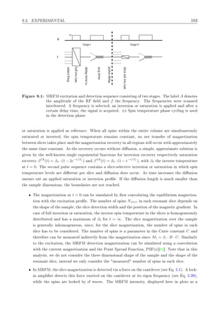 º¿º È ÊÁÅ ÆÌ Ä ½ ¿
A
f
selectfreq.
aX
slicesel.inv./sat.
delaytimetd
acq.time
fullinv./sat.
pulsedelay
Stage I Stage II
ÙÖ º½ ÅÊ Å Ü
 Ø Ø ÓÒ Ò Ø 
Ø ÓÒ × ÕÙ Ò
 
ÓÒ× ×Ø Ò Ó ØÛÓ ×Ø ×º Ì Ð Ð A ÒÓØ ×
Ø ÑÔÐ ØÙ Ó Ø Ê Ð Ò f Ø Ö ÕÙ Ò
Ýº Ì Ö ÕÙ Ò
 × Û Ö ×
 ÒÒ
ÒØ ÖÐ Ú º Ö ÕÙ Ò
Ý × × Ð 
Ø ¸ Ò ÒÚ Ö× ÓÒ ÓÖ × ØÙÖ Ø ÓÒ × ÔÔÐ Ò Ø Ö

 ÖØ Ò Ð Ý Ø Ñ ¸ Ø × Ò Ð × 
ÕÙ Ö º ±Þ ËÔ Ò Ø ÑÔ Ö ØÙÖ Ô × 
Ý
Ð Ò × Ù×
Ò Ø Ø 
Ø ÓÒ Ô × º
ÓÖ × ØÙÖ Ø ÓÒ × ÔÔÐ × Ö Ö Ò
 º Ï Ò ÐÐ ×Ô Ò× Û Ø Ò Ø ÒØ Ö ÚÓÐÙÑ Ö × ÑÙÐØ Ò ÓÙ×ÐÝ
× ØÙÖ Ø ÓÖ ÒÚ ÖØ ¸ Ø ×Ô Ò Ø ÑÔ Ö ØÙÖ Ö Ñ Ò× 
ÓÒ×Ø ÒØ¸ ÒÓ Ò Ø ØÖ Ò× Ö Ó Ñ Ò Ø Þ Ø ÓÒ
ØÛ Ò ×Ð 
 × Ø × ÔÐ 
 Ò Ø Ñ Ò Ø Þ Ø ÓÒ Ö 
ÓÚ ÖÝ Ò ÐÐ Ö ÓÒ× Û ÐÐ Ó

ÙÖ Û Ø ÔÔÖÓÜ Ñ Ø ÐÝ
Ø × Ñ Ø Ñ 
ÓÒ×Ø ÒØº × Ø Ö 
ÓÚ ÖÝ Ó

ÙÖ× Û Ø ÓÙØ Ù× ÓÒ¸ × ÑÔÐ ¸ ÔÔÖÓÜ Ñ Ø ×ÓÐÙØ ÓÒ ×
Ú Ò Ý Ø Û ÐÐ¹ ÒÓÛÒ × Ò Ð ÜÔÓÒ ÒØ Ð ÙÒ
Ø ÓÒ× ÓÖ ÒÚ Ö× ÓÒ Ö 
ÓÚ ÖÝ Ö ×Ô 
Ø Ú ÐÝ × ØÙÖ Ø ÓÒ
Ö 
ÓÚ ÖÝ βIR
(t) = β0 · (1 − 2e−t/T1
) Ò βSR
(t) = β0 · (1 − e−t/T1
)¸ Û Ø β0 Ø ÒÚ Ö× Ø ÑÔ Ö ØÙÖ
Ø t = 0º Ì × 
ÓÒ ÔÙÐ× × ÕÙ Ò
 
ÓÒØ Ò× ×Ð 
 ¹× Ð 
Ø Ú ÒÚ Ö× ÓÒ ÓÖ × ØÙÖ Ø ÓÒ Ò Û 
 ×Ô Ò
Ø ÑÔ Ö ØÙÖ Ð Ú Ð× Ö Ö ÒØ Ô Ö ×Ð 
 Ò Ù× ÓÒ Ó × Ó

ÙÖº × Ø Ñ Ò
Ö × × Ø Ù× ÓÒ
×Ñ Ö× ÓÙØ Ò ÔÔÐ × ØÙÖ Ø ÓÒ ÓÖ ÒÚ Ö× ÓÒ ÔÖÓ Ð º Á Ø Ù× ÓÒ Ð Ò Ø × ÑÙ
 ×Ñ ÐÐ Ö Ø Ò
Ø × ÑÔÐ Ñ Ò× ÓÒ×¸ Ø ÓÙÒ Ö × Ö ÒÓØ Ö 
 º
• Ì Ñ Ò Ø Þ Ø ÓÒ Ø t = 0 
 Ò × ÑÙÐ Ø Ý Ö×Ø 
ÓÒÚÓÐÙØ Ò Ø ÕÙ Ð Ö ÙÑ Ñ Ò Ø Þ ¹
Ø ÓÒ Û Ø Ø Ü
 Ø Ø ÓÒ ÔÖÓ Ð º Ì ÒÙÑ Ö Ó ×Ô Ò× Nslice Ò 
 Ö ×ÓÒ ÒØ ×Ð 
 Ô Ò × ÓÒ
Ø × Ô Ó Ø × ÑÔÐ ¸ Ø ×Ð 
 Ø 
Ø ÓÒ Û Ø Ò Ø ÔÓ× Ø ÓÒ Ó Ø Ñ Ò Ø 
 Ö ÒØº ÁÒ

 × Ó ÙÐÐ ÒÚ Ö× ÓÒ ÓÖ × ØÙÖ Ø ÓÒ¸ Ø ÒÚ Ö× ×Ô Ò Ø ÑÔ Ö ØÙÖ Ò Ø ×Ð 
 × × ÓÑÓ Ò ÓÙ×ÐÝ
×ØÖ ÙØ Ò × Ñ Ü ÑÙÑ Ó β0 ÓÖ t = ∞º Ì ×Ð 
 Ñ Ò Ø Þ Ø ÓÒ ÓÚ Ö Ø × ÑÔÐ
× Ò Ö ÐÐÝ Ò ÓÑÓ Ò ÓÙ×¸ × Ò
 ¸ ÓÖ Ø ×Ð 
 Ñ Ò Ø Þ Ø ÓÒ¸ Ø ÒÙÑ Ö Ó ×Ô Ò× Ò 
×Ð 
 × ØÓ 
ÓÒ× Ö º Ì ÒÙÑ Ö Ó ×Ô Ò× × Ô Ö Ñ Ø Ö Ò Ø ÙÖ 
ÓÒ×Ø ÒØ C Ò
Ø Ö ÓÖ 
 Ò Ñ ×ÙÖ Ò Ö 
ØÐÝ ÖÓÑ Ø Ñ Ò Ø Þ Ø ÓÒ × Ò
 Mi = βi · B · Cº Ë Ñ Ð ÖÐÝ
ØÓ Ø Ü
 Ø Ø ÓÒ¸ Ø ÅÊ Å Ø 
Ø ÓÒ Ñ Ò Ø Þ Ø ÓÒ 
 Ò × ÑÙÐ Ø Ù× Ò 
ÓÒÚÓÐÙØ ÓÒ
Û Ø Ø 
ÙÖÖ ÒØ Ñ Ò Ø Þ Ø ÓÒ Ò Ø ÈÓ ÒØ ËÔÖ ÙÒ
Ø ÓÒ¸ ÈË ´Þµ ℄º ÆÓØ Ø Ø Ò Ø ×
Ò ÐÝ× ×¸ Û Ó ÒÓØ 
ÓÒ× Ö Ø Ø Ö Ñ Ò× ÓÒ Ð × Ô Ó Ø × ÑÔÐ Ò Ø × Ô Ó Ø
Ö ×ÓÒ ÒØ ×Ð 
 ¸ Ò×Ø Û ÓÒÐÝ 
ÓÒ× Ö Ø Ñ ×ÙÖ ÒÙÑ Ö Ó ×Ô Ò× Ò 
 ×Ð 
 º
• ÁÒÅÊ Å¸ Ø ×Ð 
 Ñ Ò Ø Þ Ø ÓÒ × Ø 
Ø Ú ÓÖ
 ÓÒ Ø 
 ÒØ Ð Ú Ö´× Õº º½µº ÐÓ
 ¹
Ò ÑÔÐ Ö Ø 
Ø× Ø × ÓÖ
 Ü ÖØ ÓÒ Ø 
 ÒØ Ð Ú Ö Ø Ø× Ò Ö ÕÙ Ò
Ý ´× Õº º¿ µ¸
Û Ð Ø ×Ô Ò× Ö ÐÓ
 Ý Ö Û Ú ×º Ì ÅÊ Å ÒØ Ò× ØÝ¸ ×ÔÐ Ý Ö Ò ÔÐÓØ× ×
 