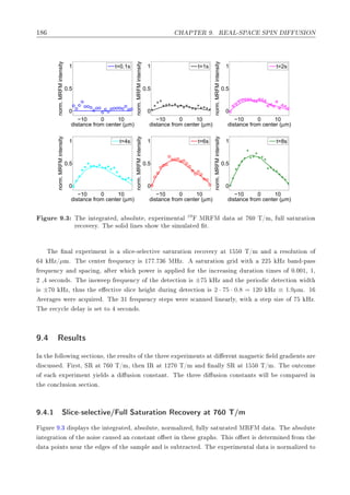½ À ÈÌ Ê º Ê Ä¹ËÈ ËÈÁÆ Á ÍËÁÇÆ
−10 0 10
0
0.5
1
distance from center (µm)
norm.MRFMintensity
t=0.1s
−10 0 10
0
0.5
1
distance from center (µm)
norm.MRFMintensity
t=1s
−10 0 10
0
0.5
1
distance from center (µm)
norm.MRFMintensity
t=2s
−10 0 10
0
0.5
1
distance from center (µm)
norm.MRFMintensity
t=4s
−10 0 10
0
0.5
1
distance from center (µm)
norm.MRFMintensity t=6s
−10 0 10
0
0.5
1
distance from center (µm)
norm.MRFMintensity
t=8s
ÙÖ º¿ Ì ÒØ Ö Ø ¸ ×ÓÐÙØ ¸ ÜÔ Ö Ñ ÒØ Ð 19
ÅÊ Å Ø Ø ¼ Ì»Ñ¸ ÙÐÐ × ØÙÖ Ø ÓÒ
Ö 
ÓÚ ÖÝº Ì ×ÓÐ Ð Ò × × ÓÛ Ø × ÑÙÐ Ø Øº
Ì Ò Ð ÜÔ Ö Ñ ÒØ × ×Ð 
 ¹× Ð 
Ø Ú × ØÙÖ Ø ÓÒ Ö 
ÓÚ ÖÝ Ø ½ ¼ Ì»Ñ Ò Ö ×ÓÐÙØ ÓÒ Ó
ÀÞ»µÑº Ì 
 ÒØ Ö Ö ÕÙ Ò
Ý × ½ º ¿ ÅÀÞº × ØÙÖ Ø ÓÒ Ö Û Ø ¾¾ ÀÞ Ò ¹Ô ××
Ö ÕÙ Ò
Ý Ò ×Ô 
 Ò ¸ Ø Ö Û 
 ÔÓÛ Ö × ÔÔÐ ÓÖ Ø Ò
Ö × Ò ÙÖ Ø ÓÒ Ø Ñ × Ó ¼º¼¼½¸ ½¸
¾ ¸ × 
ÓÒ ×º Ì Ò×Û Ô Ö ÕÙ Ò
Ý Ó Ø Ø 
Ø ÓÒ × ± ÀÞ Ò Ø Ô Ö Ó 
 Ø 
Ø ÓÒ Û Ø
× ± ¼ ÀÞ¸ Ø Ù× Ø 
Ø Ú ×Ð 
 Ø ÙÖ Ò Ø 
Ø ÓÒ × 2 · 75 · 0.8 = 120 ÀÞ ≡ 1.9µÑº ½
Ú Ö × Û Ö 
ÕÙ Ö º Ì ¿½ Ö ÕÙ Ò
Ý ×Ø Ô× Û Ö ×
 ÒÒ Ð Ò ÖÐÝ¸ Û Ø ×Ø Ô × Þ Ó ÀÞº
Ì Ö 
Ý
Ð Ð Ý × × Ø ØÓ × 
ÓÒ ×º
º Ê ×ÙÐØ×
ÁÒ Ø ÓÐÐÓÛ Ò × 
Ø ÓÒ×¸ Ø Ö ×ÙÐØ× Ó Ø Ø Ö ÜÔ Ö Ñ ÒØ× Ø Ö ÒØ Ñ Ò Ø 
 Ð Ö ÒØ× Ö
×
Ù×× º Ö×Ø¸ ËÊ Ø ¼ Ì»Ñ¸ Ø Ò ÁÊ Ø ½¾ ¼ Ì»Ñ Ò Ò ÐÐÝ ËÊ Ø ½ ¼ Ì»Ñº Ì ÓÙØ
ÓÑ
Ó 
 ÜÔ Ö Ñ ÒØ Ý Ð × Ù× ÓÒ 
ÓÒ×Ø ÒØº Ì Ø Ö Ù× ÓÒ 
ÓÒ×Ø ÒØ× Û ÐÐ 
ÓÑÔ Ö Ò
Ø 
ÓÒ
ÐÙ× ÓÒ × 
Ø ÓÒº
º º½ ËÐ 
 ¹× Ð 
Ø Ú » ÙÐÐ Ë ØÙÖ Ø ÓÒ Ê 
ÓÚ ÖÝ Ø ¼ Ì»Ñ
ÙÖ º¿ ×ÔÐ Ý× Ø ÒØ Ö Ø ¸ ×ÓÐÙØ ¸ ÒÓÖÑ Ð Þ ¸ ÙÐÐÝ × ØÙÖ Ø ÅÊ Å Ø º Ì ×ÓÐÙØ
ÒØ Ö Ø ÓÒ Ó Ø ÒÓ × 
 Ù× Ò 
ÓÒ×Ø ÒØ Ó × Ø Ò Ø × Ö Ô ×º Ì × Ó × Ø × Ø ÖÑ Ò ÖÓÑ Ø
Ø ÔÓ ÒØ× Ò Ö Ø × Ó Ø × ÑÔÐ Ò × ×Ù ØÖ 
Ø º Ì ÜÔ Ö Ñ ÒØ Ð Ø × ÒÓÖÑ Ð Þ ØÓ
 