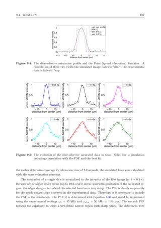 º º Ê ËÍÄÌË ½
−15 −10 −5 0 5 10 15
0
0.2
0.4
0.6
0.8
1
distance from center (µm)
normalizedintensity
part. sat. profile
PSF(z)
sim. t=0.1s
exp. t=0.1s
ÙÖ º Ì ×Ð 
 ¹× Ð 
Ø Ú × ØÙÖ Ø ÓÒ ÔÖÓ Ð Ò Ø ÈÓ ÒØ ËÔÖ ´ Ø 
Ø ÓÒµ ÙÒ
Ø ÓÒº

ÓÒÚÓÐÙØ ÓÒ Ó Ø × ØÛÓ Ý Ð × Ø × ÑÙÐ Ø Ñ ¸ Ð Ð × Ñº ¸ Ø ÜÔ Ö Ñ ÒØ Ð
Ø × Ð Ð ÜÔº
−10 0 10
0
0.5
1
distance from center (µm)
norm.MRFMintensity
t=0.1s
−10 0 10
0
0.5
1
distance from center (µm)
norm.MRFMintensity
t=1s
−10 0 10
0
0.5
1
distance from center (µm)
norm.MRFMintensity
t=2s
−10 0 10
0
0.5
1
distance from center (µm)
norm.MRFMintensity
t=4s
−10 0 10
0
0.5
1
distance from center (µm)
norm.MRFMintensity
t=6s
−10 0 10
0
0.5
1
distance from center (µm)
norm.MRFMintensity
t=8s
ÙÖ º Ì ÚÓÐÙØ ÓÒ Ó Ø ×Ð 
 ¹× Ð 
Ø Ú × ØÙÖ Ø Ø Ò Ø Ñ º ËÓÐ Ð Ò × × ÑÙÐ Ø ÓÒ
Ò
ÐÙ Ò 
ÓÒÚÓÐÙØ ÓÒ Û Ø Ø ÈË Ò Ø ×Ø Øº
Ø ÖÐ Ö Ø ÖÑ Ò Ú Ö T1 Ö Ð Ü Ø ÓÒ Ø Ñ Ó º¼ × 
ÓÒ ×¸ Ø × ÑÙÐ Ø Ð Ò × Û Ö 
 Ð
ÙÐ Ø
Û Ø Ø × Ñ Ö Ð Ü Ø ÓÒ 
ÓÒ×Ø ÒØº
Ì × ØÙÖ Ø ÓÒ Ó × Ò Ð ×Ð 
 × ÒÓÖÑ Ð Þ ØÓ Ø ÒØ Ò× ØÝ Ó Ø Ö×Ø Ñ ´ Ø t = 0.1 ×µº

 Ù× Ó Ø Ö ÓÖ Ö Ø ÖÑ× ´ÙÔ ØÓ Ø ÓÖ Öµ Ò Ø Û Ú ÓÖÑ Ò Ö Ø ÓÒ Ó Ø × ØÙÖ Ø Ö ¹
ÓÒ¸ Ø × ÐÓÒ Ø Ö × Ó Ø × × Ð 
Ø Ò Û Ö Ú ÖÝ ×Ø Ôº Ì ÈË × 
Ð ÖÐÝ Ö ×ÔÓÒ× Ð
ÓÖ Ø ÑÙ
 Û Ö ×ÐÓÔ Ó × ÖÚ Ò Ø ÜÔ Ö Ñ ÒØ Ð Ø º Ì Ö ÓÖ ¸ Ø × Ò 
 ×× ÖÝ ØÓ Ò
ÐÙ
Ø ÈË Ò Ø × ÑÙÐ Ø ÓÒº Ì ÈË ´Þµ × Ø ÖÑ Ò Û Ø ÕÙ Ø ÓÒ º¿ Ò 
ÓÙÐ Ö ÔÖÓ Ù
Ù× Ò Ø ÜÔ Ö Ñ ÒØ Ð × ØØ Ò × ω1 = 45 ÀÞ Ò ωstep = 50 ÀÞ ≡ 1.56 µÑº Ì ×ÑÓÓØ ÈË
Ö Ù
 Ø 
 Ô Ð ØÝ ØÓ × Ð 
Ø Û ÐÐ¹ Ò Ò ÖÖÓÛ Ö ÓÒ Û Ø × ÖÔ ×º Ì Ö Ò
 × Û Ö
 