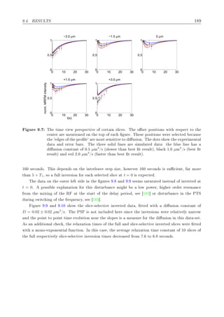 º º Ê ËÍÄÌË ½
0 10 20 30
0
0.5
1
−3.0 µm
0 10 20 30
0
0.5
1
−1.5 µm
0 10 20 30
0
0.5
1
0 µm
0 10 20 30
0
0.5
1
t(s)
norm.MRFMintensity
+1.5 µm
0 10 20 30
0
0.5
1
+3.0 µm
ÙÖ º Ì Ø Ñ Ú Û Ô Ö×Ô 
Ø Ú Ó 
 ÖØ Ò ×Ð 
 ×º Ì Ó × Ø ÔÓ× Ø ÓÒ× Û Ø Ö ×Ô 
Ø ØÓ Ø

 ÒØ Ö Ö Ñ ÒØ ÓÒ ÓÒ Ø ØÓÔ Ó 
 ÙÖ º Ì × ÔÓ× Ø ÓÒ× Û Ö × Ð 
Ø 
 Ù×
Ø ³ × Ó Ø ÔÖÓ Ð ³ Ö ÑÓ×Ø × Ò× Ø Ú ØÓ Ù× ÓÒº Ì ÓØ× × ÓÛ Ø ÜÔ Ö Ñ ÒØ Ð
Ø Ò ÖÖÓÖ Ö×º Ì Ø Ö ×ÓÐ Ð Ò × Ö × ÑÙÐ Ø Ø Ø ÐÙ Ð Ò ×
Ù× ÓÒ 
ÓÒ×Ø ÒØ Ó ¼º µÑ2
»× ´×ÐÓÛ Ö Ø Ò ×Ø Ø Ö ×ÙÐØµ¸ Ð 
 ½º¼ µÑ2
»× ´ ×Ø Ø
Ö ×ÙÐØµ Ò Ö ¾º¼ µÑ2
»× ´ ×Ø Ö Ø Ò ×Ø Ø Ö ×ÙÐØµº
½ ¼ × 
ÓÒ ×º Ì × Ô Ò × ÓÒ Ø ÒØ ÖÐ Ú ×Ø Ô × Þ ¸ ÓÛ Ú Ö ½ ¼ × 
ÓÒ × × ×Ù 
 ÒØ¸ Ö ÑÓÖ
Ø Ò 5 × T1¸ ×Ó ÙÐÐ ÒÚ Ö× ÓÒ ÓÖ 
 × Ð 
Ø ×Ð 
 Ø t = 0 × ÜÔ 
Ø º
Ì Ø ÓÒ Ø ÓÙØ Ö Ð Ø × Ò Ø ÙÖ × º Ò º × Ñ× × ØÙÖ Ø Ò×Ø Ó ÒÚ ÖØ Ø
t = 0º ÔÓ×× Ð ÜÔÐ Ò Ø ÓÒ ÓÖ Ø × ×ØÙÖ Ò
 Ñ Ø ÐÓÛ ÔÓÛ Ö¸ Ö ÓÖ Ö Ö ×ÓÒ Ò
ÖÓÑ Ø Ñ Ü Ò Ó Ø Ê Ø Ø ×Ø ÖØ Ó Ø Ð Ý Ô Ö Ó ¸ × ½ ¾℄ ÓÖ ×ØÙÖ Ò
 Ò Ø ÈÌË
ÙÖ Ò ×Û Ø
 Ò Ó Ø Ö ÕÙ Ò
Ý¸ × ½ ¿℄º
ÙÖ º Ò º½¼ × ÓÛ Ø ×Ð 
 ¹× Ð 
Ø Ú ÒÚ ÖØ Ø ¸ ØØ Û Ø Ù× ÓÒ 
ÓÒ×Ø ÒØ Ó
D = 0.02 ± 0.02 µÑ2
»×º Ì ÈË × ÒÓØ Ò
ÐÙ Ö × Ò
 Ø ÒÚ Ö× ÓÒ× Û Ö Ö Ð Ø Ú ÐÝ Ò ÖÖÓÛ
Ò Ø ÔÓ ÒØ ØÓ ÔÓ ÒØ Ø Ñ ÚÓÐÙØ ÓÒ Ò Ö Ø ×ÐÓÔ × × Ñ ×ÙÖ ÓÖ Ø Ù× ÓÒ Ò Ø × Ø ¹× Øº
× Ò Ø ÓÒ Ð 
 
 ¸ Ø Ö Ð Ü Ø ÓÒ Ø Ñ × Ó Ø ÙÐÐ Ò ×Ð 
 ¹× Ð 
Ø Ú ÒÚ ÖØ ×Ð 
 × Û Ö ØØ
Û Ø ÑÓÒÓ¹ ÜÔÓÒ ÒØ Ð ÙÒ
Ø ÓÒº ÁÒ Ø × 
 × ¸ Ø Ú Ö Ö Ð Ü Ø ÓÒ Ø Ñ 
ÓÒ×Ø ÒØ Ó ½¼ ×Ð 
 × Ó
Ø ÙÐÐ Ö ×Ô 
Ø Ú ÐÝ ×Ð 
 ¹× Ð 
Ø Ú ÒÚ Ö× ÓÒ Ø Ñ × 
Ö × ÖÓÑ º ØÓ º × 
ÓÒ ×º
 