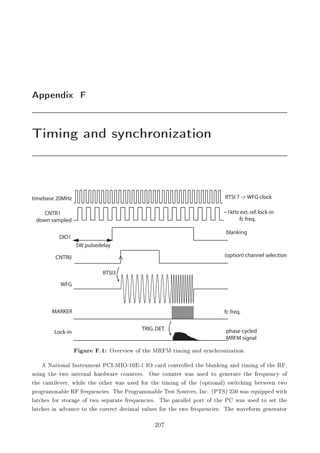 ÔÔ Ò Ü
Ì Ñ Ò Ò ×ÝÒ
 ÖÓÒ Þ Ø ÓÒ
timebase 20MHz RTSI 7 -> WFG clock
CNTR1
down sampled
~1kHz ext.ref.lock-in
fc freq.
CNTR0 (option) channel selection
RTSI3
WFG
MARKER fc freq.
SW pulsedelay
blanking
DIO1
Lock-in phase cycled
MRFM signal
TRIG.DET.
ÙÖ º½ ÇÚ ÖÚ Û Ó Ø ÅÊ Å Ø Ñ Ò Ò ×ÝÒ
 ÖÓÒ Þ Ø ÓÒº
Æ Ø ÓÒ Ð ÁÒ×ØÖÙÑ ÒØ È Á¹ÅÁÇ¹½ ¹½ ÁÇ 
 Ö 
ÓÒØÖÓÐÐ Ø Ð Ò Ò Ò Ø Ñ Ò Ó Ø Ê ¸
Ù× Ò Ø ØÛÓ ÒØ ÖÒ Ð Ö Û Ö 
ÓÙÒØ Ö×º ÇÒ 
ÓÙÒØ Ö Û × Ù× ØÓ Ò Ö Ø Ø Ö ÕÙ Ò
Ý Ó
Ø 
 ÒØ Ð Ú Ö¸ Û Ð Ø ÓØ Ö Û × Ù× ÓÖ Ø Ø Ñ Ò Ó Ø ´ÓÔØ ÓÒ Ðµ ×Û Ø
 Ò ØÛ Ò ØÛÓ
ÔÖÓ Ö ÑÑ Ð Ê Ö ÕÙ Ò
 ×º Ì ÈÖÓ Ö ÑÑ Ð Ì ×Ø ËÓÙÖ
 ×¸ ÁÒ
º ´ÈÌËµ ¾ ¼ Û × ÕÙ ÔÔ Û Ø
Ð Ø
 × ÓÖ ×ØÓÖ Ó ØÛÓ × Ô Ö Ø Ö ÕÙ Ò
 ×º Ì Ô Ö ÐÐ Ð ÔÓÖØ Ó Ø È Û × Ù× ØÓ × Ø Ø
Ð Ø
 × Ò Ú Ò
 ØÓ Ø 
ÓÖÖ 
Ø 
 Ñ Ð Ú ÐÙ × ÓÖ Ø ØÛÓ Ö ÕÙ Ò
 ×º Ì Û Ú ÓÖÑ Ò Ö ØÓÖ
¾¼
 