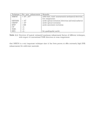 Ì 
 Ò ÕÙ ×Øº Ñ Üº Ò Ò
 Ñ ÒØ Ê Ñ Ö ×
ÅÊ Å ∼ 102
...1014
×ÓÐ ×Ø Ø ¸ ×Ø Ø 
 Ñ ×ÙÖ Ñ ÒØ Ñ 
 Ò 
 Ð Ø 
Ø ÓÒ¸
ÐÓÛ Ø ÑÔ Ö ØÙÖ
Ç ÆÅÊ ∼ 105
Ò × ÓÔØ 
 Ð Ü
 Ø Ø ÓÒ» Ø 
Ø ÓÒ Ò × Ñ 
ÓÒ Ù
ØÓÖ
Á ÆÈ ∼ 105
Ò × ÓÔØ 
 Ð Ü
 Ø Ø ÓÒ
ÆÈ ∼½¼¼ Ò × Ñ 
ÖÓÛ Ú Ü
 Ø Ø ÓÒ
È ∼
ÆÇ ∼
Ë ∼ ÓÖ ÕÙ ÖÙÔÓÐ Ö ÒÙ
Ð
Ì Ð ½º½ ÇÚ ÖÚ Û Ó ØÝÔ 
 Ð¸ ×Ø Ñ Ø Ñ Ü ÑÙÑ Ò Ò
 Ñ ÒØ 
ØÓÖ× Ó Ö ÒØ Ø 
 Ò ÕÙ ×¸
Û Ø Ö ×Ô 
Ø ØÓ 
ÓÒÚ ÒØ ÓÒ Ð ÆÅÊ Ø 
Ø ÓÒ Ø ÖÓÓÑ Ø ÑÔ Ö ØÙÖ º
Ø Ø ÅÊ Å × Ú ÖÝ ÑÔÓÖØ ÒØ Ø 
 Ò ÕÙ × Ò
 Ø × Ò ÔÖÓÚ Ò ØÓ Ó Ö ÜØÖ Ñ ÐÝ ËÆÊ
Ò Ò
 Ñ ÒØ× ÓÖ ×ÓÐ ¹×Ø Ø Ñ Ø Ö Ð×º
 