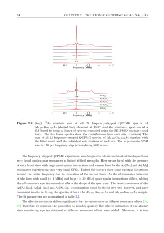 ¿ À ÈÌ Ê ¾º ÌÀ ÌÇÅÁ ÇÊ ÊÁÆ Ç Äx 1−x Ë
−1.5−1−0.500.51
frequency (MHz)
−1.5−1−0.500.51
As[Al
4
]
As[Al
3
Ga
1
]
As[Al
2
Ga
2
]
As[Al1
Ga3
]
As[Ga
4
]
frequency (MHz)
ÙÖ ¾º¾ ´ØÓÔµ 75
× ×ÓÐÙØ ×ÙÑ Ó ÐÐ ¾ Ö ÕÙ Ò
Ý¹×Ø ÔÔ É ÈÅ ×Ô 
ØÖ Ó
Ð0.297 0.703 × ´ ÓØØ Ð Ò µ Ó Ø Ò Ø ½ º Ì Ò Ø × ÑÙÐ Ø ×Ô 
ØÖÙÑ Ó
¹ × Ø Ù× Ò Ð Ö ÖÝ Ó ×Ô 
ØÖ × ÑÙÐ Ø Ù× Ò Ø ËÁÅÈËÇÆ Ô 
 ´×ÓÐ
Ð Ò µº Ì Ú ÐÓÛ Ö ×Ô 
ØÖ × ÓÛ Ø 
ÓÒØÖ ÙØ ÓÒ× ÖÓÑ 
 × Ø º ´ ÓØØÓÑµ Ì
×ÙÑ Ó ÐÐ ¾¾ Ö ÕÙ Ò
Ý¹×Ø ÔÔ É ÈÅ ×Ô 
ØÖ Ó Ð0.489 0.511 × ØÓ Ø Ö Û Ø
Ø ØØ Ö ×ÙÐØ Ò Ø Ò Ú Ù Ð 
ÓÒØÖ ÙØ ÓÒ× Ó 
 × Ø º Ì ÜÔ Ö Ñ ÒØ Ð ËÆÊ
Û × ≈ ½¾¼ Ô Ö Ö ÕÙ Ò
Ý ×Ø Ô 

ÙÑÙÐ Ø Ò ¼¼ ×
 Ò×º
Ì Ö ÕÙ Ò
Ý ×Ø ÔÔ É ÈÅ ÜÔ Ö Ñ ÒØ Û × × Ò ØÓ Ó Ø Ò ÙÒ ×ØÓÖØ Ð Ò × Ô × ÖÓÑ
Ú ÖÝ ÖÓ ÕÙ ÖÙÔÓÐ Ö Ö ×ÓÒ Ò
 × Ø Ð Ñ Ø Ö ¹ Ð ×ØÖ Ò Ø ×º À Ö Û Ö 
 Û Ø Ø ÔÖ × Ò
Ó Ú ÖÝ ÖÓ × Ø × Û Ø Ð Ö ÕÙ ÖÙÔÓÐ Ö ÒØ Ö 
Ø ÓÒ× Ò Ò ÖÖÓÛ Ð Ò × ÓÖ Ø × 4℄ Ò × Ð4℄
Ö ×ÓÒ Ò
 × ÜÔ Ö Ò
 Ò ÓÒÐÝ Ú ÖÝ ×Ñ ÐÐ ×º ÁÒ Ø ×Ô 
ØÖ × ÓÛ ×ÓÑ ×Ô 
ØÖ Ð ×ØÓÖØ ÓÒ×
ÖÓÙÒ Ø 
 ÒØ Ö Ö ÕÙ Ò
Ý Ù ØÓ ØÖÙÒ
 Ø ÓÒ Ó Ø Ò ÖÖÓÛ Ð Ò ×º × Ø Ó ¹Ö ×ÓÒ Ò
 Ú ÓÖ
Ó Ø Ð Ò × Û Ø ×Ñ ÐÐ ´< 1 ÅÀÞµ Ò Ð Ö ´> 30 ÅÀÞµ ÕÙ ÖÙÔÓÐ Ö ÒØ Ö 
Ø ÓÒ× Ö×¸ Ò
Ø Ó ¹Ö ×ÓÒ Ò
 ×Ô 
ØÖ ×ÓÑ Û Ø 
Ø× Ø × Ô Ó Ø ×Ô 
ØÖÙÑº Ì ÖÓ Ö ×ÓÒ Ò
 × Ó Ø
× Ð1 3℄¸ × Ð1 3℄ Ò × Ð2 2℄ 
ÓÓÖ Ò Ø ÓÒ× 
ÓÙÐ ØØ Ú ÖÝ Û ÐÐ ÓÛ Ú Ö¸ Ò Ú

ÓÒ× ×Ø ÒØ Ö ×ÙÐØ× Ò ØØ Ò Ø ×Ô 
ØÖ Ó ÓØ Ø Ð0.297 0.703 × Ò Ð0.489 0.511 × × ÑÔÐ º
Ì Ø Ô Ö Ñ Ø Ö× Ö ×ÙÑÑ Ö Þ Ò Ø Ð ¾º¿º
Ì 
Ø Ú Ü
 Ø Ø ÓÒ Ö× × Ò 
 ÒØÐÝ ÓÖ Ø Ú Ö ÓÙ× × Ø × Ø Ö ÒØ Ö ×ÓÒ Ò
 Ó × Ø×º ¿ ¸
¿ ℄ Ì Ö ÓÖ Û ÕÙ ×Ø ÓÒ Ø ÔÓ×× Ð ØÝ ØÓ Ö Ð ÐÝ ÕÙ ÒØ Ý Ø Ö Ð Ø Ú ÒØ Ò× Ø × Ó Ø Ö× Ò 
× Ø × 
ÓÒ× Ö Ò ×Ô 
ØÖ Ó Ø Ò Ø Ö ÒØ Ö ×ÓÒ Ò
 Ó × Ø× Û Ö º ÅÓÖ ÓÚ Ö¸ Ø × ØÓÓ
 