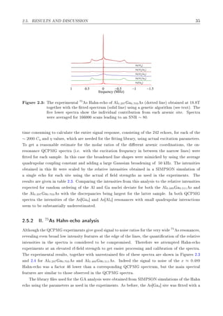 ¾º º Ê ËÍÄÌË Æ ÁË ÍËËÁÇÆ ¿
−1.5−1−0.500.51
As[Al4
]
As[Al
3
Ga
1
]
As[Al2
Ga2
]
As[Al
1
Ga
3
]
As[Ga4
]
frequency (MHz)
ÙÖ ¾º¿ Ì ÜÔ Ö Ñ ÒØ Ð 75
× À Ò¹ 
 Ó Ó Ð0.297 0.703 × ´ ÓØØ Ð Ò µ Ó Ø Ò Ø ½ º Ì
ØÓ Ø Ö Û Ø Ø ØØ ×Ô 
ØÖÙÑ ´×ÓÐ Ð Ò µ Ù× Ò Ò Ø 
 Ð ÓÖ Ø Ñ ´× Ø ÜØµº Ì
Ú ÐÓÛ Ö ×Ô 
ØÖ × ÓÛ Ø Ò Ú Ù Ð 
ÓÒØÖ ÙØ ÓÒ ÖÓÑ 
 Ö× Ò 
 × Ø º ËÔ 
ØÖ
Û Ö Ú Ö ÓÖ ½ ¼¼¼ ×
 Ò× Ð Ò ØÓ Ò ËÆÊ ∼ 80º
Ø Ñ 
ÓÒ×ÙÑ Ò ØÓ 
 Ð
ÙÐ Ø Ø ÒØ Ö × Ò Ð Ö ×ÔÓÒ× ¸ 
ÓÒ× ×Ø Ò Ó Ø ¾ ¾ 
 Ó ×¸ ÓÖ 
 Ó Ø
∼ 2000 CÕ Ò η Ú ÐÙ ×¸ Û 
 Ö Ò ÓÖ Ø ØØ Ò Ð Ö ÖÝ¸ Ù× Ò 
ØÙ Ð Ü
 Ø Ø ÓÒ Ô Ö Ñ Ø Ö×º
ÌÓ Ø Ö ×ÓÒ Ð ×Ø Ñ Ø ÓÖ Ø ÑÓÐ Ö Ö Ø Ó× Ó Ø Ö ÒØ Ö× Ò 
 
ÓÓÖ Ò Ø ÓÒ×¸ Ø ÓÒ¹
Ö ×ÓÒ Ò
 É ÈÅ ×Ô 
ØÖ ´ º º Û Ø Ø Ü
 Ø Ø ÓÒ Ö ÕÙ Ò
Ý Ò ØÛ Ò Ø Ò ÖÖÓÛ Ð Ò ×µ Û Ö
ØØ ÓÖ 
 × ÑÔÐ º ÁÒ Ø × 
 × Ø ÖÓ Ò Ð Ò × Ô × Û Ö Ñ Ñ 
 Ý Ù× Ò Ø Ú Ö
ÕÙ ÖÙÔÓÐ Ö 
ÓÙÔÐ Ò 
ÓÒ×Ø ÒØ Ò Ò Ð Ö Ù×× Ò ÖÓ Ò Ò Ó ¼ ÀÞº Ì ÒØ Ò× Ø ×
Ó Ø Ò Ò Ø × Ø Û Ö ×
 Ð Ý Ø Ö Ð Ø Ú ÒØ Ò× Ø × Ó Ø Ò Ò ËÁÅÈËÇÆ × ÑÙÐ Ø ÓÒ Ó
× Ò Ð 
 Ó ÓÖ 
 × Ø Ù× Ò Ø 
ØÙ Ð Ö Ð ×ØÖ Ò Ø × × Ù× Ò Ø ÜÔ Ö Ñ ÒØ×º Ì
Ö ×ÙÐØ× Ö Ú Ò Ò Ø Ð ¾º¿º ÓÑÔ Ö Ò Ø ÒØ Ò× Ø × ÖÓÑ Ø × Ò ÐÝ× × ØÓ Ø Ö Ð Ø Ú ÒØ Ò× Ø ×
ÜÔ 
Ø ÓÖ Ö Ò ÓÑ ÓÖ Ö Ò Ó Ø Ð Ò ÒÙ
Ð Ú Ø ÓÖ ÓØ Ø Ð0.489 0.511 × Ò
Ø Ð0.297 0.703 × Û Ø Ø ×
Ö Ô Ò
 × Ò Ð Ö ×Ø ÓÖ Ø Ð ØØ Ö × ÑÔÐ º ÁÒ ÓØ É ÈÅ
×Ô 
ØÖ Ø ÒØ Ò× Ø × Ó Ø × 4℄ Ò × Ð4℄ Ö ×ÓÒ Ò
 × Û Ø ×Ñ ÐÐ ÕÙ ÖÙÔÓÐ Ö ÒØ Ö 
Ø ÓÒ×
× Ñ ØÓ ×Ù ×Ø ÒØ ÐÐÝ ÙÒ Ö ×Ø Ñ Ø º
¾º º¾ ÁÁº 75 × À Ò¹ 
 Ó Ò ÐÝ× ×
ÐØ ÓÙ Ø É ÈÅ ÜÔ Ö Ñ ÒØ× Ú ÓÓ × Ò Ð ØÓ ÒÓ × Ö Ø Ó× ÓÖ Ø Ú ÖÝÛ 75
× Ö ×ÓÒ Ò
 ×¸
Ö Ú Ð Ò Ú Ò ÖÓ ÐÓÛ ÒØ Ò× ØÝ ØÙÖ × Ø Ø Ó Ø Ð Ò ×¸ Ø ÕÙ ÒØ 
 Ø ÓÒ Ó Ø Ö Ð Ø Ú
ÒØ Ò× Ø × Ò Ø ×Ô 
ØÖ × 
ÓÒ× Ö ØÓ 
ÓÑÔÖÓÑ × º Ì Ö ÓÖ Û ØØ ÑÔØ À Ò¹ 
 Ó
ÜÔ Ö Ñ ÒØ× Ø Ò Ð Ú Ø Ö ¹ Ð ×ØÖ Ò Ø ØÓ Ø × Ö ÔÖÓ
 ×× Ò Ò 
 Ð Ö Ø ÓÒ Ó Ø ×Ô 
ØÖ º
Ì ÜÔ Ö Ñ ÒØ Ð Ö ×ÙÐØ×¸ ØÓ Ø Ö Û Ø ÙÒÖ ×ØÖ Ò Ø× Ó Ø × ×Ô 
ØÖ Ö × ÓÛÒ Ò ÙÖ × ¾º¿
Ò ¾º ÓÖ Ð0.297 0.703 × Ò Ð0.489 0.511 ×º ÁÒ Ø × Ò Ð ØÓ ÒÓ × Ó Ø x ≈ 0.489
À Ò¹ 
 Ó Û × 
ØÓÖ ÐÓÛ Ö Ø Ò 
ÓÖÖ ×ÔÓÒ Ò É ÈÅ ×Ô 
ØÖÙÑ¸ ÙØ Ø Ñ Ò ×Ô 
ØÖ Ð
ØÙÖ × Ö × Ñ Ð Ö ØÓ Ø Ó× Ó × ÖÚ Ò Ø É ÈÅ ×Ô 
ØÖ º
Ì Ð Ö ÖÝ Ð × Ù× ÓÖ Ø Ò ÐÝ× × Û Ö Ó Ø Ò ÖÓÑ ËÁÅÈËÇÆ × ÑÙÐ Ø ÓÒ× Ó Ø À Ò

 Ó Ù× Ò Ø Ô Ö Ñ Ø Ö× × Ù× Ò Ø ÜÔ Ö Ñ ÒØ×º × ÓÖ ¸ Ø × 4℄ × Ø Û × ØØ Û Ø
 