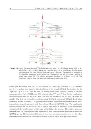 ¿ À ÈÌ Ê ¾º ÌÀ ÌÇÅÁ ÇÊ ÊÁÆ Ç Äx 1−x Ë
−1.5−1−0.500.51
As[Al4
]
As[Al
3
Ga
1
]
As[Al2
Ga2
]
As[Al
1
Ga
3
]
As[Ga4
]
frequency (MHz)
−1.5−1−0.500.51
frequency (MHz)
ÙÖ ¾º ´ØÓÔµ Ì ÜÔ Ö Ñ ÒØ Ð 75
× À Ò¹ 
 Ó ×Ô 
ØÖÙÑ ´½ º Ì¸ ½ ¼¼¼ ×
 Ò×¸ ËÆÊ ∼ 80µ
Ó Ðx 1−x ×¸ Ü ¼º ´ ÓØØ Ð Ò µ ØÓ Ø Ö Û Ø Ø Ø ´×ÓÐ Ð Ò µº Ì Ú ÐÓÛ Ö
×Ô 
ØÖ × ÓÛ Ø 
ÓÒØÖ ÙØ ÓÒ× ÖÓÑ 
 × Ø º ´ ÓØØÓÑµ Ê ×ØÖ Ò Ø ÑÔÓ× Ò
Ù Ù ÓÖ Ö Ô Ö Ñ Ø Ö ÑÓ Ð¸ Û Ö Ø S¹Ô Ö Ñ Ø Ö Û × Ð Ø Ö ØÓ Ú ÖÝ Ò Ø x

ÓÙÐ Ú ÖÝ Û Ø Ò ¾%º Ì Ö Ð Ø Ú ÒØ Ò× Ø × ØØ ØÓ S = 0.01 Ò x = 0.483º Ì
Ú ÐÓÛ Ö ×Ô 
ØÖ × ÓÛ Ø 
ÓÒØÖ ÙØ ÓÒ ÖÓÑ Ø Ò Ú Ù Ð × Ø ×º
Ü Þ Þ ×ØÖ ÙØ ÓÒ Û Ø < CÕ >= 610 ÀÞ Ò d = 5¸ Ø × Ð4℄ × Ø Û Ø < CÕ >= 820 ÀÞ
Ò d = 5¸ Ò × Ü ÒÔÙØ ÓÖ Ø ×ØÖ ÙØ ÓÒ Ó Ø ÜØ Ò Þ Þ ×ØÖ ÙØ ÓÒ× ÓÖ Ø
× Ðn 1−n℄¸ n = 1, 2, 3 × Ø × Û Ù× Ø Ú Ö ÕÙ ÖÙÔÓÐ Ö 
ÓÙÔÐ Ò 
ÓÒ×Ø ÒØ Ó Ø ØÛÓ
×ÝÑÑ ØÖ 
× Ø × < CÕ >= 715 ÀÞ¸ Ø ÔÖ Ò
 Ô Ð Ú ÐÙ × V η0
Ò V η1
ÖÓÑ Ø Ö×Ø 
ÓÓÖ Ò Ø ÓÒ
× ÐÐ Ó Ø × × Ø × Û Ö Ð Ø Ö ØÓ Øº × × 
Ð Ö ÖÓÑ Ø Ø× Ó Ø x ≈ 0.297 ´ º ¾º¿µ Ò ¼º
× ÑÔÐ × ´ º ¾º µ¸ Ø ×Ô 
ØÖ Ð 
ÓÒÚÓÐÙØ ÓÒ Ù× Ò Ø Þ Þ Ò ÜØ Ò Þ Þ ×ØÖ ÙØ ÓÒ×
ÛÓÖ × Ú ÖÝ Û ÐÐ ÓÖ ÐÐ ×Ô 
ØÖ º Ì ÕÙ ÖÙÔÓÐ Ö ÒØ Ö 
Ø ÓÒ Ô Ö Ñ Ø Ö× Ó Ø Ò ÖÓÑ Ø × À Ò¹

 Ó Ø Ö Ò ÓÓ Ö Ñ ÒØ Û Ø Ø Ó× Ó Ø Ò ÖÓÑ Ø É ÈÅ Ø º Ì ÕÙ ÖÙÔÓÐ Ö

ÓÙÔÐ Ò 
ÓÒ×Ø ÒØ ÓÖ Ø × Ð2 2℄ × Ø × ×Ð ØÐÝ ÐÓÛ Ö Û 
 × ØØÖ ÙØ ØÓ Ø Ð ×× 
 ÒØ
Ü
 Ø Ø ÓÒ Ó Ø ÖÓ ØÙÖ × Ø Ø × Ó Ø À Ò¹ 
 Ó ×Ô 
ØÖ º Ì Ö Ð Ø Ú ÒØ Ò× Ø ×
Ó Ø Ò ÖÓÑ Ø Ø × ×Ô 
ØÖ Ö × Ò 
 ÒØÐÝ ÖÓÑ Ø Ó× ×Ø Ñ Ø ÖÓÑ Ø ÓÒ¹Ö ×ÓÒ Ò
É ÈÅ ×Ô 
ØÖ º Ì ÒØ Ò× Ø × Ó Ø Ò ÖÖÓÛ Ð Ò × × Ñ ÑÙ
 ÑÓÖ Ö Ð ×Ø 
 ÒÓÛ¸ ÙØ Ø Ú ÐÙ ×
Ó Ø Ò ÖÓÑ Ø × ÑÙÐ Ø ÓÒ× ×Ø ÐÐ Ö ÖÓÑ Ø Ó× ÜÔ 
Ø ÓÖ Ò ÓÖ Ö Ô Ö Ñ Ø Ö ÑÓ Ðº
 