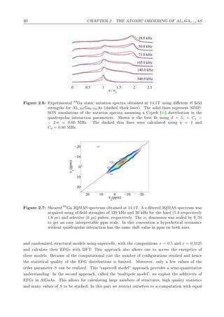 ¼ À ÈÌ Ê ¾º ÌÀ ÌÇÅÁ ÇÊ ÊÁÆ Ç Äx 1−x Ë
0 0.5 1 1.5 2 2.5
0
1
2
3
4
5
6
7
28.0 kHz
50.0 kHz
71.0 kHz
105.0 kHz
140.0 kHz
540.0 kHz
ν / ν
1
ÙÖ ¾º ÜÔ Ö Ñ ÒØ Ð 69
×Ø Ø 
 ÒÙØ Ø ÓÒ ×Ô 
ØÖ Ó Ø Ò Ø ½ º½Ì Ù× Ò Ö ÒØ Ö Ð
×ØÖ Ò Ø × ÓÖ Ð0.297 0.703 × ´ × Ø 
 Ð Ò ×µº Ì ×ÓÐ Ð Ò × Ö ÔÖ × ÒØ ËÁÅÈ¹
ËÇÆ × ÑÙÐ Ø ÓÒ× Ó Ø ÒÙØ Ø ÓÒ ×Ô 
ØÖ ××ÙÑ Ò Þ Þ ℄ ×ØÖ ÙØ ÓÒ Ò Ø
ÕÙ ÖÙÔÓÐ Ö ÒØ Ö 
Ø ÓÒ Ô Ö Ñ Ø Ö×º Ë ÓÛÒ × Ø ×Ø Ø Ù× Ò d = 5¸ < CÕ >
¾·σ = 0.60 ÅÀÞº Ì × Ø Ò Ð Ò × Û Ö 
 Ð
ÙÐ Ø Ù× Ò η = 1 Ò
CÕ = 0.80 ÅÀÞº
ν
2
(ppm)
ν
1
(ppm)
−20−1001020
−20
−10
0
10
20
ÙÖ ¾º Ë Ö 69
¿ÉÅ Ë ×Ô 
ØÖÙÑ Ó Ø Ò Ø ½ º½Ìº Þ¹ ÐØ Ö ¿ÉÅ Ë ×Ô 
ØÖÙÑ Û ×

ÕÙ Ö Ù× Ò Ö ¹ Ð ×ØÖ Ò Ø× Ó ½¾¼ ÀÞ Ò ¾¼ ÀÞ ÓÖ Ø Ö ´ º Ö ×Ô 
Ø Ú ÐÝ
½º µ×µ Ò × Ð 
Ø Ú ´ µ×µ ÔÙÐ× ×¸ Ö ×Ô 
Ø Ú ÐÝº Ì ν1 Ñ Ò× ÓÒ Û × ×
 Ð Ý »¿
ØÓ Ø Ò ×Ý ÒØ ÖÔÖ Ø Ð ÔÔÑ ×
 Ð º ÁÒ Ø × 
ÓÒÚ ÒØ ÓÒ ÝÔÓØ Ø 
 Ð Ö ×ÓÒ Ò
Û Ø ÓÙØ ÕÙ ÖÙÔÓÐ Ö ÒØ Ö 
Ø ÓÒ × Ø × Ñ × Ø Ú ÐÙ Ò ÔÔÑ ÓÒ ÓØ Ü ×º
Ò Ö Ò ÓÑ Þ ×ØÖÙ
ØÙÖ Ð ÑÓ Ð× Ù× Ò ×ÙÔ Ö
 ÐÐ×¸ Û Ø Ø 
ÓÑÔÓ× Ø ÓÒ× x = 0.5 Ò x = 0.3125
Ò 
 Ð
ÙÐ Ø Ø Ö × Û Ø Ìº Ì × ÔÔÖÓ 
 Ð×Ó ÐÐÓÛ× ÓÒ ØÓ 

 ×× Ø Ò Ö Ø 
× Ó
Ø × ÑÓ Ð×º 
 Ù× Ó Ø 
ÓÑÔÙØ Ø ÓÒ Ð 
Ó×Ø Ø ÒÙÑ Ö Ó 
ÓÒ ÙÖ Ø ÓÒ× ×ØÙ Ò Ò
Ø ×Ø Ø ×Ø 
 Ð ÕÙ Ð ØÝ Ó Ø ×ØÖ ÙØ ÓÒ× × Ð Ñ Ø º ÅÓÖ ÓÚ Ö¸ ÓÒÐÝ Û Ú ÐÙ × Ó Ø
ÓÖ Ö Ô Ö Ñ Ø Ö S 
 Ò Ö Ð Þ º Ì × ×ÙÔ Ö
 ÐÐ ÑÓ Ð ÔÔÖÓ 
 ÔÖÓÚ × × Ñ ¹ÕÙ ÒØ Ø Ø Ú
ÙÒ Ö×Ø Ò Ò º ÁÒ Ø × 
ÓÒ ÔÔÖÓ 
 ¸ 
 ÐÐ Ø ÑÙÐØ ÔÓÐ ÑÓ Ð ¸ Û ÜÔÐÓ Ø Ø Ø Ú ØÝ Ó
× Ò Ð ×º Ì × ÐÐÓÛ× ÓÖ 
 Ð
ÙÐ Ø Ò Ð Ö ÒÙÑ Ö× Ó ×ØÖÙ
ØÙÖ ×¸ ÕÙ Ð ØÝ ×Ø Ø ×Ø 
×
Ò Ñ ÒÝ Ú ÐÙ × Ó S ØÓ ×ØÙ º ÁÒ Ø × Ô ÖØ Û Ö ×ØÖ 
Ø ÓÙÖ× ÐÚ × ØÓ 
ÓÑÔÙØ Ø ÓÒ Û Ø ÕÙ Ð
 