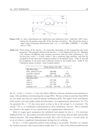 ¾º º Ì ÅÇ ÄÁÆ ¿
0 0.05 0.1 0.15
int.(a.u.)
η
39 40 41 42 43 44 45 46 47
Vzz (x10
20
V/m
2
)
DFT
Jäger
ÙÖ ¾º VÞz Ò η ×ØÖ ÙØ ÓÒ× ÓÖ × Ð1 3℄ Ò × Ð3 1℄ × Ø ×º ËÓÐ Ð Ò Ì 
 Ð
Ù¹
Ð Ø ÓÒ× ÓÖ ½¼ Ö Ò ÓÑ ×ÙÔ Ö
 ÐÐ× Ó Ø Ð0.5 0.5 × Ð ØØ 
 º Ì ÓØØ Ð Ò × ÓÛ×
Â Ö ØÝÔ ℄ Ù×× Ò ×ØÖ ÙØ ÓÒ Û Ø < CÕ >= 33.0 ÅÀÞ¸ ÀÏÀÅ = 0.4 ÅÀÞ
Ò η = 0.03º
Ì Ð ¾º ÌÓØ Ð Ò Ö Ý Ó Ø Ðx 1−x × ×ÙÔ Ö
 ÐÐ×¸ Ô Ò Ò ÓÒ Ø 
ÓÑÔÓ× Ø ÓÒ Ò ÓÖ Ö
Ô Ö Ñ Ø Öº Ì Ô ÖØ ÐÐÝ ÓÖ Ö ×ØÖÙ
ØÙÖ ÓÖ x = 0.5 × ×ÔÐ Ý Ò º ¾º º Ê Ò ÓÑ
½¹½¼ ÒÓØ × ½¼ Ö ÒØ Ò Ö Ö Ò ÓÑ ×ØÖÙ
ØÙÖ × Û Ø ÐÓÛ ÓÖ Ö Ô Ö Ñ Ø Ö Sº ÓÖ
Ð10 22 ×32 Û Ø x = 0.3125 ÓÖ Ö ½ × Ö Ð Ø Ú ÐÝ ÓÖ Ö Ò ¸ Û Ø ÙÐÐ
Ó

ÙÔ Ø ÓÒ Ó ÓÒ Ð Ý Ö Ò ¾ ÒØ 
 Ð 
 Ø ÓÒ× Ò Ø ÖØ ×Ø Ð Ý Öº ÓÖ Ö ¾ × ÙÐÐ
Ó

ÙÔ Ø ÓÒ Ó ÓÒ Ð Ý Ö Ò ¾ ÒØ 
 Ð 
 Ø ÓÒ× Ò Ø Ò Ö Ý Ð Ý Öº ÓÖ Ö ¿ ×
ÒØ 
 Ð 
 Ø ÓÒ× Ò Ð Ý Ö× ½ Ò ¾ ´×Ñ ÐÐ 
ÐÙ×Ø Öµº
ÌÓØ Ð Ò Ö Ý ´ Î»
 ÐÐµ S uAu
Ð16 16 ×32
ÙÐÐÝ ÓÖ Ö Ù Ù ¹¾ ¿º¼ ½
Ô ÖØ ÐÐÝ ÓÖ Ö ¹¾ ¿º½¼¼ ¼º
Ö Ò ÓÑ ½¹½¼ ¹¾ ¿º½¾¿ ¹ ¹¾ ¿º½ ¼ ¼ ¹ ¼º¾
Ð10 22 ×32
ÓÖ Ö ½ ¹¾ º½ ¼º
ÓÖ Ö ¾ ¹¾ º¾½ ¼º¿
ÓÖ Ö ¿ ¹¾ º½ ¿ ¼
Ö Ò ÓÑ ½¹½¼ ¹¾ º½ ¿ ¹ ¹¾¾ º½ ¼ ¹ ¼º¿
Ø VÞz Ó Ø n = 0 Ò n = 4 × Ø × Ø Ö Ð Ø Ú Ö Ò
 ØÛ Ò 
 Ð
ÙÐ Ø ÓÒ Ò ÜÔ Ö Ñ ÒØ ×
Ð Ö Ö¸ Û Ø 
 Ð
ÙÐ Ø ÓÒ× ÓÚ Ö ×Ø Ñ Ø Ò Ø Ú Ö ×º Ï Ú ØÓ Ô Ò Ñ Ò Ø Ø Ø × ×
Ö Ú ÖÝ ×Ñ ÐÐ¸ × Ò
 Ø Ý Ö 
 Ù× Ý ×Ø ÒØ 
ÓÓÖ Ò Ø ÓÒ × ÐÐ×º Ì Ò Ð 
Ø Ó Ø 
ÓÒØÖ ÙØ ÓÒ×
Ó Ø Ö× Ò 
 
ÓÖ ×Ø Ø × Ñ Ø ÜÔÐ Ò Ø × ×
Ö Ô Ò
Ý ´× ×ÙÔÔÐ Ñ ÒØ ÖÝ Ò ÓÖÑ Ø ÓÒµº ÓÖ 69
Ø Ö Ñ ÒØ ÓÖ x = 0.5 Ð×Ó × Ñ× ÓÓ ¸ Ø Ð ×Ø × Ö × Ø Ú Ö VÞz × 
ÓÒ
 ÖÒ º Ì
Ú Ö 27
Ð VÞz × 
ÓÒ× Ö ÐÝ ÙÒ Ö ×Ø Ñ Ø Ò Ø × 
 Ð
ÙÐ Ø ÓÒ×¸ ÓÛ Ú Öº Ì × × ÔÖÓ ÐÝ
Ð×Ó Ö Ð Ø ØÓ Ø Ò Ð 
Ø Ó 
ÓÖ 
ÓÒØÖ ÙØ ÓÒ× ´× ×ÙÔÔÐ Ñ ÒØ ÖÝ Ò ÓÖÑ Ø ÓÒµº
Ì Ð ¾º ´ÙÔÔ Ö Ô ÖØµ ×ÙÑÑ Ö Þ × Ø 
 Ð
ÙÐ Ø ØÓØ Ð Ò Ö × ÓÖ Ø ´x = 0.5µ ×ØÖÙ
ØÙÖ ×
×ÔÐ Ý Ò º ¾º º Ì Ö Ò ÓÑ ×ØÖÙ
ØÙÖ × ÐÐ Ú ÐÓÛ Ö ØÓØ Ð Ò Ö Ý Ø Ò Ø ÙÐÐÝ Ò Ô ÖØ ÐÐÝ
ÓÖ Ö ×ØÖÙ
ØÙÖ ×º Ì Ò Ö Ý Ö Ò
 × Ö ×Ñ ÐÐ ∆E ≈ 0.04 V/64 toms = 0.6 Ñ Î» ØÓÑº ËÓ
Û Ó ÒÓØ Ó × ÖÚ × Ò 
 ÒØ Ø ÖÑÓ ÝÒ Ñ 
 Ö Ú Ò ÓÖ
 ÓÖ ÓÖ Ö Ò º
ÓÖ Ø x = 0.3125 
ÓÑÔÓ× Ø ÓÒ Ô Ö 
Ø Ù Ù ÓÖ Ö Ò × ÒÓØ ÔÓ×× Ð º Ì Ö ÓÖ ¸ Û 
ÓÑÔ Ö
Ø Ö Ò ÓÑ ×ØÖÙ
ØÙÖ × Û Ø × Ú Ö Ð ÓÖ Ö ÑÓ Ð× Û Ø S = 1º ÇÒ Ó Ø ÓÖ Ö ÑÓ Ð× × Ø
 