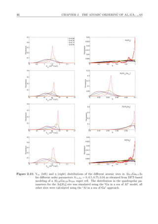 À ÈÌ Ê ¾º ÌÀ ÌÇÅÁ ÇÊ ÊÁÆ Ç Äx 1−x Ë
0 0.5 1 1.5 2 2.5 3
0
0.1
0.2
0.3
0.4
0.5
V
zz
(1020
V/m2
)
Occurences
S=0.00
S=0.50
S=0.75
S=0.94
0 0.2 0.4 0.6 0.8 1
0
0.005
0.01
0.015
0.02
0.025
0.03
η
Occurences
As[Al4
]
41 42 43 44 45 46 47
0
0.1
0.2
0.3
0.4
V
zz
(1020
V/m2
)
Occurences
0 0.02 0.04 0.06 0.08 0.1
0
0.05
0.1
0.15
0.2
0.25
η
Occurences
As[Al1/3
Ga3/1
]
41 42 43 44 45 46 47
0
0.1
0.2
0.3
0.4
V
zz
(1020
V/m2
)
Occurences
0.9 0.92 0.94 0.96 0.98 1
0
0.1
0.2
0.3
0.4
η
Occurences
As[Al2
Ga2
]
0 0.5 1 1.5 2 2.5 3
0
0.1
0.2
0.3
0.4
0.5
V
zz
(1020
V/m2
)
Occurences
0 0.2 0.4 0.6 0.8 1
0
0.005
0.01
0.015
0.02
0.025
0.03
η
Occurences
As[Ga4
]
ÙÖ ¾º½½ ÎÞz ´Ð Øµ Ò η ´Ö Øµ ×ØÖ ÙØ ÓÒ× Ó Ø Ö ÒØ Ö× Ò 
 × Ø × Ò Ð0.5 0.5 ×
ÓÖ Ö ÒØ ÓÖ Ö Ô Ö Ñ Ø Ö× S uAu = 0, 0.5, 0.75, 0.94 × Ó Ø Ò ÖÓÑ Ì¹ ×
ÑÓ Ð Ò Ó Ð128 128 ×256 ×ÙÔ Ö 
 ÐÐº Ì ×ØÖ ÙØ ÓÒ Ò Ø ÕÙ ÖÙÔÓÐ Ö Ô ¹
Ö Ñ Ø Ö× ÓÖ Ø × Ð4℄ × Ø Û × × ÑÙÐ Ø Ù× Ò Ø Ò × Ó Ð ÑÓ Ð¸ ÐÐ
ÓØ Ö × Ø × Û Ö 
 Ð
ÙÐ Ø Ù× Ò Ø Ð Ò × Ó ÔÔÖÓ 
 º
 
