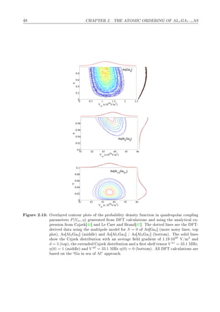 À ÈÌ Ê ¾º ÌÀ ÌÇÅÁ ÇÊ ÊÁÆ Ç Äx 1−x Ë
0 0.5 1 1.5 2 2.5
0
0.2
0.4
0.6
0.8
Vzz
(x1020
V/m2
)
η
As[Ga
4
]
41 42 43 44 45 46
0.9
0.92
0.94
0.96
0.98
V
zz
(x1020
V/m2
)
η
As[Al2
Ga2
]
41 42 43 44 45 46
0
0.02
0.04
0.06
0.08
0.1
V
zz
(x 1020
V/m2
)
η
As[Al1/3
Ga3/1
]
ÙÖ ¾º½¿ ÇÚ ÖÐ Ý 
ÓÒØÓÙÖ ÔÐÓØ× Ó Ø ÔÖÓ Ð ØÝ Ò× ØÝ ÙÒ
Ø ÓÒ Ò ÕÙ ÖÙÔÓÐ Ö 
ÓÙÔÐ Ò
Ô Ö Ñ Ø Ö× P(VÞz, η) Ò Ö Ø ÖÓÑ Ì 
 Ð
ÙÐ Ø ÓÒ× Ò Ù× Ò Ø Ò ÐÝØ 
 Ð Ü¹
ÔÖ ×× ÓÒ ÖÓÑ Þ Þ ℄ Ò Ä Ö Ò Ö Ò ℄º Ì ÓØØ Ð Ò × Ö Ø Ì¹
Ö Ú Ø Ù× Ò Ø ÑÙÐØ ÔÓÐ ÑÓ Ð ÓÖ S = 0 Ó × 4℄ ´ÑÓÖ ÒÓ ×Ý Ð Ò ×¸ ØÓÔ
ÔÐÓØµ¸ × Ð2 2℄ ´Ñ Ð µ Ò × Ð1 3℄ » × Ð3 1℄ ´ ÓØØÓÑµº Ì ×ÓÐ Ð Ò ×
× ÓÛ Ø Þ Þ ×ØÖ ÙØ ÓÒ Û Ø Ò Ú Ö Ð Ö ÒØ Ó ½º½ ·½¼20
Î»Ñ2
Ò
d = 5 ´ØÓÔµ¸ Ø ÜØ Ò Þ Þ ×ØÖ ÙØ ÓÒ Ò Ö×Ø × ÐÐ Ø Ò×ÓÖ V η1
= 33.1 ÅÀÞ¸
η(0) = 1 ´Ñ Ð µ Ò V η0
= 33.1 ÅÀÞ η(0) = 0 ´ ÓØØÓÑµº ÐÐ Ì 
 Ð
ÙÐ Ø ÓÒ× Ö
× ÓÒ Ø Ò × Ó Ð ÔÔÖÓ 
 º
 
