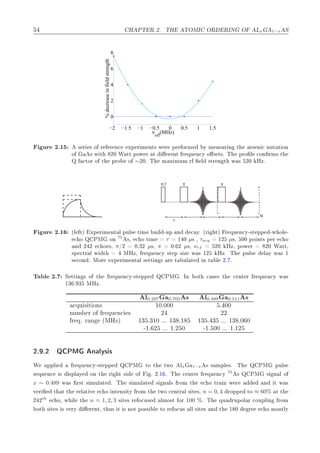À ÈÌ Ê ¾º ÌÀ ÌÇÅÁ ÇÊ ÊÁÆ Ç Äx 1−x Ë
−2 −1.5 −1 −0.5 0 0.5 1 1.5
0
2
4
6
8
ν
off
(MHz)
%decreaseinfieldstrength
ÙÖ ¾º½ × Ö × Ó Ö Ö Ò
 ÜÔ Ö Ñ ÒØ× Û Ö Ô Ö ÓÖÑ Ý Ñ ×ÙÖ Ò Ø Ö× Ò 
 ÒÙØ Ø ÓÒ
Ó × Û Ø ¾¼ Ï ØØ ÔÓÛ Ö Ø Ö ÒØ Ö ÕÙ Ò
Ý Ó × Ø×º Ì ÔÖÓ Ð 
ÓÒ ÖÑ× Ø
É 
ØÓÖ Ó Ø ÔÖÓ Ó ∼¾¼º Ì Ñ Ü ÑÙÑ Ö Ð ×ØÖ Ò Ø Û × ¾¼ ÀÞº
π/2 π π
N
τ
ÙÖ ¾º½ ´Ð Øµ ÜÔ Ö Ñ ÒØ Ð ÔÙÐ× Ø Ñ Ù Ð ¹ÙÔ Ò 
 Ýº ´Ö Øµ Ö ÕÙ Ò
Ý¹×Ø ÔÔ ¹Û ÓÐ ¹

 Ó É ÈÅ ÓÒ 75
×¸ 
 Ó Ø Ñ τ ½ ¼ µ× ¸ τacq ½¾ µ×¸ ¼¼ ÔÓ ÒØ× Ô Ö 
 Ó
Ò ¾ ¾ 
 Ó ×¸ π»¾ ¼º¿¾ µ×¸ π ¼º ¾ µ×¸ νrf ¾¼ ÀÞ¸ ÔÓÛ Ö ¾¼ Ï ØØ¸
×Ô 
ØÖ Ð Û Ø ÅÀÞ¸ Ö ÕÙ Ò
Ý ×Ø Ô × Þ Û × ½¾ ÀÞº Ì ÔÙÐ× Ð Ý Û × ½
× 
ÓÒ º ÅÓÖ ÜÔ Ö Ñ ÒØ Ð × ØØ Ò × Ö Ø ÙÐ Ø Ò Ø Ð ¾º º
Ì Ð ¾º Ë ØØ Ò × Ó Ø Ö ÕÙ Ò
Ý¹×Ø ÔÔ É ÈÅ º ÁÒ ÓØ 
 × × Ø 
 ÒØ Ö Ö ÕÙ Ò
Ý Û ×
½¿ º ¿ ÅÀÞº
Ð0.297 0.703 × Ð0.489 0.511 ×

ÕÙ × Ø ÓÒ× ½¼º¼¼¼ º ¼¼
ÒÙÑ Ö Ó Ö ÕÙ Ò
 × ¾ ¾¾
Ö Õº Ö Ò ´ÅÀÞµ ½¿ º¿½¼ ººº ½¿ º½ ½¿ º ¿ ººº ½¿ º¼ ¼
¹½º ¾ ººº ½º¾ ¼ ¹½º ¼¼ ººº ½º½¾
¾º º¾ É ÈÅ Ò ÐÝ× ×
Ï ÔÔÐ Ö ÕÙ Ò
Ý¹×Ø ÔÔ É ÈÅ ØÓ Ø ØÛÓ Ðx 1−x × × ÑÔÐ ×º Ì É ÈÅ ÔÙÐ×
× ÕÙ Ò
 × ×ÔÐ Ý ÓÒ Ø Ö Ø × Ó º ¾º½ º Ì 
 ÒØ Ö Ö ÕÙ Ò
Ý 75
× É ÈÅ × Ò Ð Ó
x ∼ 0.489 Û × Ö×Ø × ÑÙÐ Ø º Ì × ÑÙÐ Ø × Ò Ð× ÖÓÑ Ø 
 Ó ØÖ Ò Û Ö Ò Ø Û ×
Ú Ö Ø Ø Ø Ö Ð Ø Ú 
 Ó ÒØ Ò× ØÝ ÖÓÑ Ø ØÛÓ 
 ÒØÖ Ð × Ø ×¸ n = 0, 4 ÖÓÔÔ ØÓ ≈ 60% Ø Ø
¾ ¾th

 Ó¸ Û Ð Ø n = 1, 2, 3 × Ø × Ö Ó
Ù× ÐÑÓ×Ø ÓÖ 100 %º Ì ÕÙ ÖÙÔÓÐ Ö 
ÓÙÔÐ Ò ÖÓÑ
ÓØ × Ø × × Ú ÖÝ Ö ÒØ¸ Ø Ù× Ø × ÒÓØ ÔÓ×× Ð ØÓ Ö Ó
Ù× ÐÐ × Ø × Ò Ø ½ ¼ Ö 
 Ó ÑÓ×ØÐÝ
 