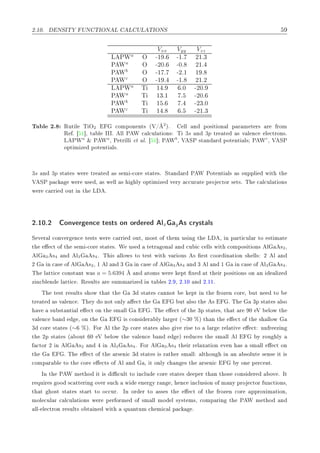 ¾º½¼º ÆËÁÌ ÍÆ ÌÁÇÆ Ä Ä ÍÄ ÌÁÇÆË
Vxx Vyy Vzz
Ä ÈÏa
Ç ¹½ º ¹½º ¾½º¿
È Ïa
Ç ¹¾¼º ¹¼º ¾½º
È Ïb
Ç ¹½ º ¹¾º½ ½ º
È Ïc
Ç ¹½ º ¹½º ¾½º¾
Ä ÈÏa
Ì ½ º º¼ ¹¾¼º
È Ïa
Ì ½¿º½ º ¹¾¼º
È Ïb
Ì ½ º º ¹¾¿º¼
È Ïc
Ì ½ º º ¹¾½º¿
Ì Ð ¾º ÊÙØ Ð Ì Ç2 
ÓÑÔÓÒ ÒØ× ´Î» 2
µº ÐÐ Ò ÔÓ× Ø ÓÒ Ð Ô Ö Ñ Ø Ö× Ö ÖÓÑ
Ê º ½℄¸ Ø Ð ÁÁÁº ÐÐ È Ï 
 Ð
ÙÐ Ø ÓÒ× Ì 3s Ò 3p ØÖ Ø × Ú Ð Ò
 Ð 
ØÖÓÒ×º
Ä ÈÏa
² È Ïa
¸ È ØÖ ÐÐ Ø Ðº ½℄ È Ïb
¸ Î ËÈ ×Ø Ò Ö ÔÓØ ÒØ Ð× È Ïc
¸ Î ËÈ
ÓÔØ Ñ Þ ÔÓØ ÒØ Ð×º
3s Ò 3p ×Ø Ø × Û Ö ØÖ Ø × × Ñ ¹
ÓÖ ×Ø Ø ×º ËØ Ò Ö È Ï ÈÓØ ÒØ Ð× × ×ÙÔÔÐ Û Ø Ø
Î ËÈ Ô 
 Û Ö Ù× ¸ × Û ÐÐ × ÐÝ ÓÔØ Ñ Þ Ú ÖÝ 

ÙÖ Ø ÔÖÓ 
ØÓÖ × Ø×º Ì 
 Ð
ÙÐ Ø ÓÒ×
Û Ö 
 ÖÖ ÓÙØ Ò Ø Ä º
¾º½¼º¾ ÓÒÚ Ö Ò
 Ø ×Ø× ÓÒ ÓÖ Ö Ðx y × 
ÖÝ×Ø Ð×
Ë Ú Ö Ð 
ÓÒÚ Ö Ò
 Ø ×Ø× Û Ö 
 ÖÖ ÓÙØ¸ ÑÓ×Ø Ó Ø Ñ Ù× Ò Ø Ä ¸ Ò Ô ÖØ 
ÙÐ Ö ØÓ ×Ø Ñ Ø
Ø 
Ø Ó Ø × Ñ ¹
ÓÖ ×Ø Ø ×º Ï Ù× Ø ØÖ ÓÒ Ð Ò 
Ù 
 
 ÐÐ× Û Ø 
ÓÑÔÓ× Ø ÓÒ× Ð ×2¸
Ð 3 ×4 Ò Ð3 ×4º Ì × ÐÐÓÛ× ØÓ Ø ×Ø Û Ø Ú Ö ÓÙ× × Ö×Ø 
ÓÓÖ Ò Ø ÓÒ × ÐÐ× ¾ Ð Ò
¾ Ò 
 × Ó Ð ×2¸ ½ Ð Ò ¿ Ò 
 × Ó Ð 3 ×4 Ò ¿ Ð Ò ½ Ò 
 × Ó Ð3 ×4º
Ì Ð ØØ 
 
ÓÒ×Ø ÒØ Û × a = 5.6394 Ò ØÓÑ× Û Ö ÔØ Ü Ø Ø Ö ÔÓ× Ø ÓÒ× ÓÒ Ò Ð Þ
Þ Ò
 Ð Ò Ð ØØ 
 º Ê ×ÙÐØ× Ö ×ÙÑÑ Ö Þ Ò Ø Ð × ¾º ¸ ¾º½¼ Ò ¾º½½º
Ì Ø ×Ø Ö ×ÙÐØ× × ÓÛ Ø Ø Ø ¿ ×Ø Ø × 
 ÒÒÓØ ÔØ Ò Ø ÖÓÞ Ò 
ÓÖ ¸ ÙØ Ò ØÓ
ØÖ Ø × Ú Ð Ò
 º Ì Ý Ó ÒÓØ ÓÒÐÝ 
Ø Ø ÙØ Ð×Ó Ø × º Ì ¿Ô ×Ø Ø × Ð×Ó
Ú ×Ù ×Ø ÒØ Ð 
Ø ÓÒ Ø ×Ñ ÐÐ º Ì 
Ø Ó Ø ¿Ô ×Ø Ø ×¸ Ø Ø Ö ¼ Î ÐÓÛ Ø
Ú Ð Ò
 Ò ¸ ÓÒ Ø × 
ÓÒ× Ö ÐÝ Ð Ö Ö ´∼¿¼ ±µ Ø Ò Ø 
Ø Ó Ø × ÐÐÓÛ
¿ 
ÓÖ ×Ø Ø × ´∼ ±µº ÓÖ Ð Ø ¾Ô 
ÓÖ ×Ø Ø × Ð×Ó Ú Ö × ØÓ Ð Ö Ö Ð Ø Ú 
Ø ÙÒ Ö Þ Ò
Ø ¾Ô ×Ø Ø × ´ ÓÙØ ¼ Î ÐÓÛ Ø Ú Ð Ò
 Ò µ Ö Ù
 × Ø ×Ñ ÐÐ Ð Ý ÖÓÙ ÐÝ

ØÓÖ ¾ Ò Ð ×2 Ò Ò Ð3 ×4º ÓÖ Ð 3 ×4 Ø Ö Ö Ð Ü Ø ÓÒ Ú Ò × ×Ñ ÐÐ 
Ø ÓÒ
Ø º Ì 
Ø Ó Ø Ö× Ò 
 ¿ ×Ø Ø × × Ö Ø Ö ×Ñ ÐÐ ÐØ ÓÙ Ò Ò ×ÓÐÙØ × Ò× Ø ×

ÓÑÔ Ö Ð ØÓ Ø 
ÓÖ 
Ø× Ó Ð Ò ¸ Ø ÓÒÐÝ 
 Ò × Ø Ö× Ò 
 Ý ÓÒ Ô Ö
 ÒØº
ÁÒ Ø È Ï Ñ Ø Ó Ø × 
ÙÐØ ØÓ Ò
ÐÙ 
ÓÖ ×Ø Ø × Ô Ö Ø Ò Ø Ó× 
ÓÒ× Ö ÓÚ º ÁØ
Ö ÕÙ Ö × ÓÓ ×
 ØØ Ö Ò ÓÚ Ö ×Ù
 Û Ò Ö Ý Ö Ò ¸ Ò
 Ò
ÐÙ× ÓÒ Ó Ñ ÒÝ ÔÖÓ 
ØÓÖ ÙÒ
Ø ÓÒ×¸
Ø Ø Ó×Ø ×Ø Ø × ×Ø ÖØ ØÓ Ó

ÙÖº ÁÒ ÓÖ Ö ØÓ ×× × Ø 
Ø Ó Ø ÖÓÞ Ò 
ÓÖ ÔÔÖÓÜ Ñ Ø ÓÒ¸
ÑÓÐ 
ÙÐ Ö 
 Ð
ÙÐ Ø ÓÒ× Û Ö Ô Ö ÓÖÑ Ó ×Ñ ÐÐ ÑÓ Ð ×Ý×Ø Ñ×¸ 
ÓÑÔ Ö Ò Ø È Ï Ñ Ø Ó Ò
ÐÐ¹ Ð 
ØÖÓÒ Ö ×ÙÐØ× Ó Ø Ò Û Ø ÕÙ ÒØÙÑ 
 Ñ 
 Ð Ô 
 º
 