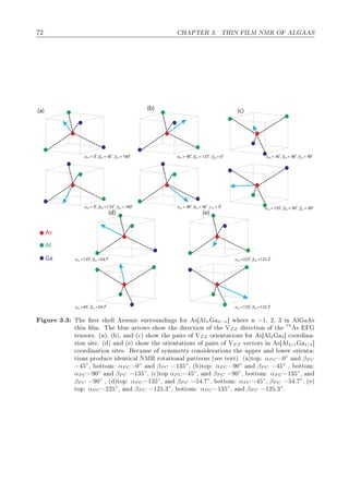 ¾ À ÈÌ Ê ¿º ÌÀÁÆ ÁÄÅ ÆÅÊ Ç Ä Ë
As
Al
Ga
(a) (b) (c)
(d) (e)
α βPC PC PC= 45 , = 90 , = 90
0 0 0
γ
α βPC PC=225, =125.30 0
α βPC PC=45, =54.70 0
α βPC PC=135, =125.30 0
α βPC PC=135, =54.70 0
α βPC PC PC= 135 , = 90 , = 900 0 0
γ
α βPC PC PC= 90 , = 135 , = 0
0 0 0
γ
α β γPC PC PC= 90 , = 45 , = 00 0 0
α βPC PC PC= 0 , = 45 , = 180
0 0 0
γ
α βPC PC PC= 0 , = 135 , = 1800 0 0
γ
ÙÖ ¿º¿ Ì Ö×Ø × ÐÐ Ö× Ò 
 ×ÙÖÖÓÙÒ Ò × ÓÖ × Ðn 4−n℄ Û Ö Ò ½¸ ¾¸ ¿ Ò Ð ×
Ø Ò ÐÑº Ì ÐÙ ÖÖÓÛ× × ÓÛ Ø Ö 
Ø ÓÒ Ó Ø ÎZZ Ö 
Ø ÓÒ Ó Ø 75
×
Ø Ò×ÓÖ×º ´ µ¸ ´ µ¸ Ò ´
µ × ÓÛ Ø Ô Ö× Ó ÎZZ ÓÖ ÒØ Ø ÓÒ× ÓÖ × Ð2 2℄ 
ÓÓÖ Ò ¹
Ø ÓÒ × Ø º ´ µ Ò ´ µ × ÓÛ Ø ÓÖ ÒØ Ø ÓÒ× Ó Ô Ö× Ó ÎZZ Ú 
ØÓÖ× Ò × Ð3/1 1/3℄

ÓÓÖ Ò Ø ÓÒ × Ø ×º 
 Ù× Ó ×ÝÑÑ ØÖÝ 
ÓÒ× Ö Ø ÓÒ× Ø ÙÔÔ Ö Ò ÐÓÛ Ö ÓÖ ÒØ ¹
Ø ÓÒ× ÔÖÓ Ù
 ÒØ 
 Ð ÆÅÊ ÖÓØ Ø ÓÒ Ð Ô ØØ ÖÒ× ´× Ø ÜØµº ´ µØÓÔ αP C ¼◦
Ò βP C
◦
¸ ÓØØÓÑ αP C ¼◦
Ò βP C ½¿ ◦
¸ ´ µØÓÔ αP C ¼◦
Ò βP C
◦
¸ ÓØØÓÑ
αP C ¼◦
Ò βP C ½¿ ◦
¸ ´
µØÓÔ αP C
◦
¸ Ò βP C ¼◦
¸ ÓØØÓÑ αP C ½¿ ◦
¸ Ò
βP C ¼◦
¸ ´ µØÓÔ αP C ½¿ ◦
¸ Ò βP C º ◦
¸ ÓØØÓÑ αP C
◦
¸ βP C º ◦
¸ ´ µ
ØÓÔ αP C ¾¾ ◦
¸ Ò βP C ½¾ º¿◦
¸ ÓØØÓÑ αP C ½¿ ◦
¸ Ò βP C ½¾ º¿◦
º
 