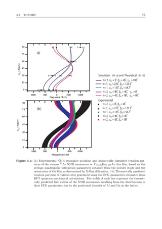 ¿º º ÌÀ ÇÊ
n= 2, = 45 , = 90 ,α βPC PC
0 0
= 90γPC
0
n= 2, = 90 , = 45 ,α βPC PC
0 0
= 0γPC
0
n= 1, =225 , = 125.3α βPC PC
0 0
n= 1, =135 , = 54.7α βPC PC
0 0
n= 2, = 0 , = 45 , =180α β γPC PC PC
0 0 0
Simulation (in a) and Theoretical (in b)
Experimental
n= 2, = 0 , = 45α βPC PC
0 0
n= 1, =225 , = 125.3α βPC PC
0 0
n= 1, =135 , = 54.7α βPC PC
0 0
n= 2, = 90 , = 45α βPC PC
0 0
n= 2, = 45 , = 90α βPC PC
0 0
(a)
(b)
ÙÖ ¿º ´ µ ÜÔ Ö Ñ ÒØ Ð ÆÅÊ Ö ×ÓÒ Ò
 ÔÓ× Ø ÓÒ× Ò ÒÙÑ Ö 
 ÐÐÝ × ÑÙÐ Ø ÖÓØ Ø ÓÒ Ô Ø¹
Ø ÖÒ× Ó Ø Ú Ö ÓÙ× 75
× ÆÅÊ Ö ×ÓÒ Ò
 × Ò Ð0.522 0.478 × Ø Ò ÐÑ¸ × ÓÒ Ø
Ú Ö ÕÙ ÖÙÔÓÐ Ö ÒØ Ö 
Ø ÓÒ Ô Ö Ñ Ø Ö× Ó Ø Ò ÖÓÑ Ø ÔÓÛ Ö ×ØÙ Ý Ò Ø
ÓÖ ÒØ Ø ÓÒ Ó Ø ÐÑ × Ø ÖÑ Ò Ý ¹Ê Ý Ö 
Ø ÓÒº ´ µ Ì ÓÖ Ø 
 ÐÐÝ ÔÖ 
Ø
ÖÓØ Ø ÓÒ Ô ØØ ÖÒ× Ó Ú Ö ÓÙ× × Ø × Ò Ö Ø Ù× Ò Ø Ô Ö Ñ Ø Ö× ×Ø Ñ Ø ÖÓÑ
Ì ÕÙ ÒØÙÑ Ñ 
 Ò 
 Ð 
 Ð
ÙÐ Ø ÓÒ×º Ì Û Ø Ó 
 Ð Ò Ö ÔÖ × ÒØ Ø Ø ÓÖ Ø ¹

 ÐÐÝ ÔÖ 
Ø Ð Ò Û Ø × Ó Ø ÆÅÊ Ö ×ÓÒ Ò
 × Ö ×ÙÐØ Ò ÖÓÑ Ø ×ØÖ ÙØ ÓÒ× Ò
Ø Ö Ô Ö Ñ Ø Ö× Ù ØÓ Ø ÔÓ× Ø ÓÒ Ð ×ÓÖ Ö Ó Ð Ò Ò Ø Ð ØØ 
 º
 