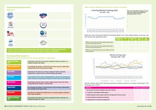 www.tutor2u.net 3130 A LEVEL ECONOMICS YEAR 2 (A2) Revision Workshop
International Agreements?
What am I?:
What has been happening to the value of major currencies?
Floating exchange
rate
A decrease in the price of a currency compared to other currencies, in a
floating exchange rate system
Fixed exchange rate An exchange rate system in which the price of the currency is determined
entirely by the forces of demand and supply
Speculation A decrease in the price of a currency compared to other currencies,
engineered by a government in a fixed exchange rate system
Hot money A risky activity in which investors anticipate/predict a change in the exchange rate
which could lead to a financial gain if they buy or sell the currency at the right time
Depreciation International monetary flows in which investors seek a short-term return;
usually affected by changes in interest rates
Appreciation An exchange rate system in which the price of the currency is determined
and controlled by the government
Devaluation An index that measures the relative price of a currency against a basket of
other major currencies
Effective exchange
rate
An increase in the price of a currency compared to other currencies, in a
floating exchange rate system
Exchange Rate Systems
Match the 8 key terms below to their correct definition / explanation:
Revise the topics of the World Trade Organisation, trade blocs and the UK’s relationship with the EU in
depth by using the Extension Activities at the end of the Session 3 Chapter in this workbook.
Pick out 3 significant features from
the chart showing the Effective
Exchange Rate of the £:
1
2
3
Australian
Dollar
Euro Japanese
Yen
Swiss
Franc
US
Dollar
Which currency has seen the largest appreciation
over the time period shown?
Which currency has seen the largest depreciation
over the time period shown?
Which currency has been the most volatile over the
period shown?
Study the chart showing the Effective Exchange Rates for 5 major global trading currencies, and
then answer the questions below:
Decide whether each of the following scenarios is likely to lead to an increase or decrease in the
exchange rate of the £
Scenario Increase Decrease
1 An increase in the Bank of England’s base rate of interest
2 A reduction in desirability of British exports
3 A belief amongst currency traders that the £ will appreciate in the near future
4 A fall in demand for imported raw materials
5 A significant rise in the value of outwards FDI
 