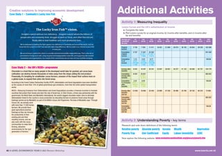 Creative solutions to improving economic development
Case Study 1 – Cambodia’s Lucky Iron Fish
42 A LEVEL ECONOMICS YEAR 2 (A2) Revision Workshop
Chocolate is a treat that so many people in the developed world take for granted, yet cocoa bean
cultivation can destroy forests thousands of miles away from the shops selling the end product.
Financially, it’s tempting for smallholder cocoa farmers, unaware of the impact their actions have on
a global scale, to expand their plots into forest areas.
According to the Forest Carbon Partnership Facility (FCPF), deforestation and forest degradation have been identified
as the causes of more than 15% of global greenhouse gas emissions, more than the entire global transportation
sector.
REDD+ (Reducing Emissions from Deforestation and forest Degradation) provides a financial incentive to forested
countries that protect their forests and stem the rate of forest loss. In Côte d’Ivoire, a three-way partnership with the
government, the World Bank and Mondelēz International, the world’s biggest chocolate maker, aims to eliminate
deforestation linked to the country’s cocoa production by educating farmers to preserve forest areas through
trainings carried out by Mondelēz as part of its $400m Cocoa Life Programme.The boss of Mondelēz says “Through
Cocoa Life, we already work
with more than 17,000 Ivorian
farmers. We provide them
good agricultural practice
trainings so they can increase
the productivity of their
existing plot and their
resulting income, and we
also work with the cocoa
communities to make them
thriving, attractive
environments for the next
generation of farmers.”
Case Study 2 – the UN’s REDD+ programme
Additional Activities
Activity 1: Measuring Inequality
Activity 2: Understanding Poverty - key terms
www.tutor2u.net 43
Lorenz Curves and the UK’s redistribution of income
a Complete the table
b Plot Lorenz curves for a) original income, b) income after benefits, and c) income after
tax and benefits
Research and note down definitions of the following terms:
Now explore the following website: www.economicswebinstitute.org/glossary/poverty.htm
Average per
household
per year
1st
decile
2nd
decile
3rd
decile
4th
decile
5th
decile
6th
decile
7th
decile
8th
decile
9th
decile
10th
decile
Original
income
3 738 7 304 11 411 16 051 21 609 28 074 36 105 45 654 59 239 102 366
Cumulative
original
income
3 737 11 041
(3 737 +
7 304)
22 452
(11 041 +
11411)
331 550
Cumulative
% of
income
1.13
(3737
÷331550
x 100)
3.33
(11041
÷331550
x 100)
6.77
(22452
÷331550
x 100)
100.00
Income after
benefits
9 524 16 307 20 341 23 947 28 957 34 277 41 123 50 026 62 721 104 779
Cumulative
income after
benefits
9 524 25 831
(9 524 +
16 307)
392 022
Cumulative
% of income
after
benefits
2.43
(9524 ÷
392022
x 100)
6.59
(25831 ÷
392022
x 100)
100.00
Income after
benefits
and tax
Cumulative
income after
benefits
and tax
Cumulative
income after
benefits
and tax
12 050 18 958 22 450 23 895 27 230 29 486 33 700 39 102 46 372 73 682
392 022
100.00
Relative poverty
Poverty Trap
Absolute poverty
Gini Coefficient
Income
Equity
Wealth
Labour Immobility
Deprivation
LEDC
 