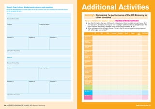 50 A LEVEL ECONOMICS YEAR 2 (A2) Revision Workshop
Supply Side/Labour Markets policy exam-style question
Discuss the likely effectiveness of possible policies that the UK government could use to incentivise the economically inactive
and the unemployed into work.
Policy 1:
Example/Evidence/Data:
Analysis: Supporting Diagram:
Evaluation 1:
Link back to the question:
Evaluation 2: Evaluation 3:
Policy 2:
Example/Evidence/Data:
Analysis: Supporting Diagram:
Evaluation 1:
Link back to the question:
Evaluation 2: Evaluation 3:
Additional Activities
Activity 1: Comparing the performance of the UK Economy to
other countries
www.tutor2u.net 51
Go to the World Bank’s DataBank website: http://data.worldbank.org/indicatore
a Use the information that you find there to help you complete the table below (choose 3 of
your indicators, and also choose your own country in addition to those already listed in the
table). Indicate the trend in the data using the following symbols: ↑ ↓ ≈
b Write one page on the following theme: “How is the UK economy performing compared
with other major economies?”
UK
GDP growth
rate
USA China Germany Australia Brazil Japan South
Africa
My Choice:
GDP per
capita (PPP)
Gross savings
(% GDP)
Gov’t debt (%
GDP)
FDI (net
inflows, $)
CPI inflation
rate
Unemployment
rate
Budget deficit
(% GDP)
CO2 emissions
(tons per
capita)
Income share
held by highest
10% pop’n
My choice 1:
My choice 2:
My choice 3:
 