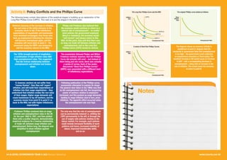54 A LEVEL ECONOMICS YEAR 2 (A2) Revision Workshop www.tutor2u.net 55
The following boxes contain descriptions of the analytical stages in building up an explanation of the
Long Run Phillips Curve (LRPC). Your task is to put the stages in the best order.
Activity 6: Policy Conflicts and the Phillips Curve
However, because of the increase in inflation,
the real value of the initial stimulus to the
economy starts to fall. If the inflationary
expectations of households and businesses
have remained unchanged, then those who
took up employment following the stimulus
will become unemployed again, and the
economy will move back to point A – the
movement along the SRPC was temporary,
and the economy returns to the NRU.
The 1970s brought periods of stagflation –
a combination of high inflation rates AND
high unemployment rates. This suggested
that the inverse relationship between
unemployment and inflation had broken
down.
If, however, workers do not suffer from
“money illusion”, then they will ‘expect’
inflation, and will build their expectations of
inflation into their wage negotiations – they
understand that inflation erodes the real value
of their wages. Higher wage demands will
cause businesses to lay off workers, and the
economy moves from point B to point C i.e.
back to the NRU, but with higher inflationary
expectations.
Professor Phillips analysed data on wage
inflation and unemployment rates in the UK
for the year 1860 to 1957, and then plotted
them onto a scatter diagram, demonstrating
empirical evidence for a inverse relationship,
or trade-off, between wage inflation and
unemployment. Before long, the diagram was
simplified to show inflation against
unemployment.
Phelps and Friedman also believed that
the economy would continue to return to a
natural rate of unemployment – no matter
what policies the government employed
(fiscal or monetary), the economy would
“self correct” and always return to this
NRU. At this point, they said that there was
no long-run trade-off between inflation and
unemployment, and so the Long Run
Phillips Curve (LRPC) would be vertical.
The economists Edmund Phelps and Milton
Friedman realised, however, that the Phillips
Curve did actually still exist – but instead of
there being just one curve, there was actually
a series of curves. Each of the newly-
discovered “Short Run Phillips Curves”
(SRPC) was associated with a different level
of inflationary expectations.
The diagram shows an economy initially in
equilibrium at point A. Suppose that the
electorate or government feels that unemployment
is too high – the government could undertake
an expansionary monetary or fiscal policy. The
resultant increase in AD would cause an increase
in GDP – and a corresponding decrease in
unemployment – along with an increase in the
rate of inflation. This would cause the economy
to move to point B.
Following publication of the Phillips curve,
economists attempted to explain its shape.
The general view taken in the 1960s was that
as the unemployment rate fell, the bargaining
power of workers relative to employers
increased, and this pushed up wage demands,
leading to wage inflation (and in turn, price
inflation). The opposite effect occurred when
the unemployment rate was high.
The only way that the rate of unemployment
can be permanently lowered i.e. shifting the
LRPC permanently to the left, is through the
use of supply-side policies relating to the
labour market. For example, such policies
could include increased flexibility of work
patterns and hours, increased mobility of
labour, improved transferable skills,
and so on.
Inflation
Rate
Unemployment Rate
LRPC
NRU
SRPC3
SRPC2
SRPC1
B
C
A
The Long Run Phillips Curve and the NRU
Inflation
Rate
Unemployment Rate
A series of Short Run Phillips Curves
Wage
Inflation
Rate
Unemployment Rate
The original Phillips curve looked as follows:
Notes
 