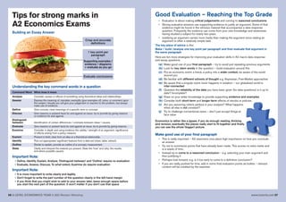 56 A LEVEL ECONOMICS YEAR 2 (A2) Revision Workshop www.tutor2u.net 57
Tips for strong marks in
A2 Economics Exams
Building an Essay Answer
Command Word What does it mean
Analyse Consider causes or effects of something using theoretical ideas and relationships.
Assess Express the meaning of, translate, exemplify (give examples of), solve, or comment upon
the subject. Usually you will give your judgement or reaction to the problem, but always
make use of evidence.
Define Give concise, clear meanings of a specific term or concept.
Discuss Give reasons or present facts for and against an issue; try to provide by giving reasons
or evidence for and against.
Distinguish
between Identification of certain differences / contrasts between ideas / causes.
Evaluate Give reasons or present facts for and against an issue; try to provide by giving reasons.
Examine Consider in depth and using evidence the validity / strength of an argument, significance
of effects arising from a policy measure.
Explain Present in brief, clear form an idea or a theoretical relationship.
Identify Pick out appropriate/ significant features from a data set (chart, table, extract).
Outline Similar to explain, provide an outline of a concept, measurement.
State Clarify and interpret the material you present. State the ‘how’ and ‘why’, the results,
and where possible causes.
Understanding the key command words in a question
Important Note:
• Define, Identify, Explain, Analyse, ‘Distinguish between’ and ‘Outline’ require no evaluation
• Evaluate, Assess, Discuss, To what extent, Examine do require evaluation
Important Note:
• It is more important to write clearly and legibly
• Don’t forget to write the part number of the question clearly in the left-hand margin
• If you think that you might wish to add to your answer later, leave enough space before
you start the next part of the question. It won’t matter if you don’t use that space
Crisp and accurate
definitions
1 key point per
paragraph
+
Supporting examples /
evidence / diagrams
+ evaluate as you go
Evaluate conclusions
Good Evaluation – Reaching the Top Grade
• Evaluation is about making critical judgements and coming to reasoned conclusions
• Strong evaluative answers use supporting evidence to justify an argument. Some of that
evidence might be found in the stimulus material that accompanies a data response
question. Frequently the evidence can come from your own knowledge and awareness
having studied a subject for nearly two years.
• Justifying an argument carries more marks than making the argument since stating an
argument is often a relatively simple task.
The key piece of advice is this:
Make / build /analyse one key point per paragraph and then evaluate that argument in
the same paragraph
Here are ten more strategies for improving your evaluation skills in A2 macro data response
and essay questions
(a) Make good use of your final paragraph – try to avoid just repeating previous arguments
(b) Look for key stem words in the question – build evaluation around this
(c) Put an economic event, a trend, a policy into a wider context, be aware of the world
around you
(d) Be familiar with different schools of thought e.g. Keynesian, Free-Market approaches
(e) Be aware that a singular event never happens in isolation – our globalised world is
inter-connected
(f) Question the reliability of the data you have been given (for data questions) is it up to
date? Incomplete?
(g) Draw on your wider knowledge to provide supporting evidence and examples
(h) Consider both short-term and longer-term effects of shocks or policies
(i) Are you assuming ceteris paribus in your analysis? What happens
when all else is not constant?
(j) Try to challenge conventional views – don’t just accept things at
face value
Economics is rather like a jigsaw, if you do enough reading, thinking
and revision, eventually the pieces really start to fit together and finally
you can see the whole (bigger) picture.
Make good use of your final paragraph
• This is really important – A2 examiners now place high importance on how you conclude
an answer
• Try not to summarize points that have already been made. This scores no extra marks and
is a waste of time.
• Instead try to come to a reasoned conclusion – e.g. selecting your main argument and
then justifying it
• Perhaps look forward, e.g. is it too early to come to a definitive conclusion?
• If you are really pushed for time, add in some final evaluation points as bullets – relevant
content will be credited by the examiner
 