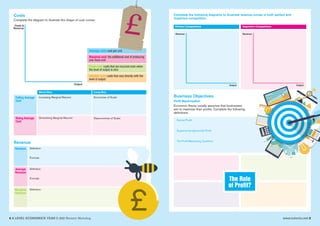 Costs
Complete the diagram to illustrate the shape of cost curves:
Business Objectives
Complete the following diagrams to illustrate revenue curves in both perfect and
imperfect competition:
Output
Average cost: cost per unit
Marginal cost: the additional cost of producing
one more unit
Fixed cost: costs that are incurred even when
the level of output is zero
Variable cost: costs that vary directly with the
level of output
Falling Average
Cost
Increasing Marginal Returns: Economies of Scale:
Rising Average
Cost
Diminishing Marginal Returns: Diseconomies of Scale:
Short-Run
Perfect Competition Imperfect Competition
Long-Run
Revenue
Revenue Definition:
Formula:
Average
Revenue
Definition:
Formula:
Marginal
Revenue
Definition:
Output
Revenue
Output
Revenue
Profit Maximisation
Economic theory usually assumes that businesses
aim to maximise their profits. Complete the following
definitions:
Normal Profit:
Supernormal (abnormal) Profit:
The Profit-Maximising Condition:
The Role
of Profit?
4 A LEVEL ECONOMICS YEAR 2 (A2) Revision Workshop www.tutor2u.net 5
Costs &
Revenue
 