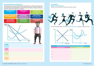 6 A LEVEL ECONOMICS YEAR 2 (A2) Revision Workshop www.tutor2u.net 7
Alternative Business Objectives
The table below shows a range of alternative business objectives: in reality, many businesses are
profit-seeking but not profit-maximising. Or, they may follow a strategy in the short-run that is not
profit maximising but that allows them to maximise profits in the long-run. Annotate the diagram to
illustrate as many of these objectives as possible.
Competition
Perfectly Competitive Markets
Note down the characteristics of perfectly competitive markets:
Revenue Maximisation
MR = 0
Productive Efficiency
Lowest AC
Product differentiation
This could link with entering
new markets, increasing consumer
satisfaction etc
Normal Profit (= Limit Pricing and
Sales Volume Maximisation)
AR = AC
Dynamic Efficiency
Being innovative with products or the
production process to lower costs –
requires supernormal profit
Satisficing Behaviour
Achieving a minimum acceptable
level of revenue / profit
Social responsibility
The inclusion of social and
environmental considerations
Predatory Pricing
Producing at a loss in order to
drive out competition
Allocative Efficiency
AR = MC
Costs &
Revenue
£
Output
MC
AC
MR
AR = D
What objectives might the following types of business have?
A charity
An energy
firm
A new tech
start-up
A
nationalised
firm
Price Costs &
Revenue
£
Quantity traded
P P
Q OutputQ
S
MC
AC
AR = MR
D
Annotate the diagram below to show the long-run equilibrium in a perfectly competitive market:
Should the government aim to make all markets perfectly competitive?
Arguments in favour Arguments against
1
2
3
4
1
2
3
4
 