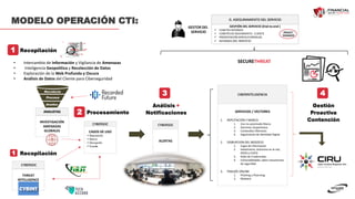 CYBER THREAT INTELLIGENCE - Ciber amenazas | PDF